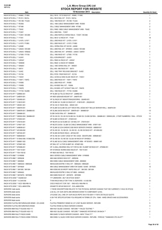 10:20 AM
18/11/13

L.A. Micro Group (UK) Ltd

STOCK REPORT FOR WEBSITE
18 November 2013

Item

Description

Quantity On Hand

RACK KITS:DELL:*:*:R088C / P188C

DELL R510 - R710 RACK KIT - R088C / P188C

1

RACK KITS:DELL:*:*:R137J / N915J

DELL R610 RAIL KIT - R137J / N915J

1

RACK KITS:DELL:*:*:RC189 / TC244

DELL 1950 RACK KIT - RC189 / TC244

2

RACK KITS:DELL:*:*:RC652

DELL 1950 CABLE MANAGEMENT ARM - RC652

2

RACK KITS:DELL:*:*:RT380

DELL CABLE MANAGEMENT ARM - RT380

2

RACK KITS:DELL:*:*:T5420

DELL R900 / 6850 CABLE MANAGEMENT ARM - T5420

5

RACK KITS:DELL:*:*:TC837

DELL 2950 RAIL - TC837

3

RACK KITS:DELL:*:*:TC837 / WC369

DELL 2950 RAPID & VERSA RAILS - TC837 / WC369

2

RACK KITS:DELL:*:*:TY301

DELL R610 1U RACK KIT - TY301

18

RACK KITS:DELL:*:*:U1070 / U1071

DELL 2550 RACK KIT - U1070 / U1071

2

RACK KITS:DELL:*:*:U1073 / P1683

DELL 2650 RACK KIT - U1073 / P1683

1

RACK KITS:DELL:*:*:U5268

DELL VERSA RAIL KIT AX100 - U5268

2

RACK KITS:DELL:*:*:UN443 / WC369

DELL 2950 RAIL KIT - SPARES - UN443 / WC369

1

RACK KITS:DELL:*:*:UN443 / WM202

DELL 2950 RAIL KIT - SPARES - UN443 / GM761

4

RACK KITS:DELL:*:*:UT555 / YY735

DELL 1950 RACK KIT - UT555 / YY735

1

RACK KITS:DELL:*:*:UU301

DELL KVM BRACKET - UU301

1

RACK KITS:DELL:*:*:UW547

DELL R900 4U RACK KIT - UW547

3

RACK KITS:DELL:*:*:W6M3K

DELL R620 1U RACK KIT W6M3K

2

RACK KITS:DELL:*:*:WM201

DELL 1950 VERSA RAIL KIT - WM201

4

RACK KITS:DELL:*:*:X8731

DELL 850 / 860 RACK KIT - X8731

1

RACK KITS:DELL:*:*:XJ422

DELL 1950 TRAY RELEASE BRACKET - XJ422

2

RACK KITS:DELL:*:*:XV104

DELL R720 / R520 RACK KIT - XV104

3

RACK KITS:DELL:*:*:Y3DX1

DELL C6100 2U KING SLIDE RACK KIT - Y3DX1

2

RACK KITS:DELL:*:*:Y4971 / Y4972

DELL 2850 RACK KIT - Y4971 / Y4972

8

RACK KITS:DELL:*:*:YK595

DELL 2650 RACK KIT : YK595

1

RACK KITS:DELL:*:*:YK959

DELL M1000E RAIL KIT - YK959

3

RACK KITS:DELL:*:*:YN078

DELL M1000E LEFT & RIGHT RAIL KIT - YN078

1

RACK KITS:DELL:*:*:YY735 / KU085

DELL 1950 RACK KIT - YY735 / KU085

3

RACK KITS:HP:*:*:228892-001

HP DL380 G2 TELCO RACK KIT - 228892-001

2

RACK KITS:HP:*:*:248975-001

HP MSA 4200/4300 MOUNT KIT - 248975-001

1

RACK KITS:HP:*:*:302465-001

HP 3U RACK KIT MSA/STORAGEWORKS - 302465-001

1

RACK KITS:HP:*:*:310619-001

HP DL360 G2 / DL360 G3 RACK KIT - 310619-001 - 252228-001

1

RACK KITS:HP:*:*:355351-001

HP DL140 G1 RACK RAIL - 355351-001

1

RACK KITS:HP:*:*:364676-001

HP DL380 G4 DL380 G5 LEFT RACK RAIL (DOES NOT INCLUD SERVER RAIL) - 364676-001

17

RACK KITS:HP:*:*:364676-001 / 364686-001

HP DL380 G4/G5 RACK KIT - 364676-001 - 364686-001

15

RACK KITS:HP:*:*:364686-001

DL380 G4/G5 RAIL KIT - 364686-001

11

RACK KITS:HP:*:*:365002-002 / 364988-001

HP DL140 D3 / DL145 G2 DL360 G4 / DL360 G5 / DL360 G6 RAIL - 364988-001 / 365002-002 - 2 PART NUMBERS-1 RAIL - STOCKED/PRICED AS A PAIR
13

RACK KITS:HP:*:*:374503-001

HP DL580 G3 RACK KIT - 374503-001

23

RACK KITS:HP:*:*:374516-001

HP ML570 G3 G4 DL580 G3 / G5 RAIL KIT - 374516-001

3

RACK KITS:HP:*:*:374671-001

HP ML570 G3/G4 / DL380 G3 CABLE MANAGEMENT ARM - 374671-001

1

RACK KITS:HP:*:*:408838-421

HP DL385 G2 2216 245GHZ 2GB RACK SERVER CHASSIS - 408838-421

2

RACK KITS:HP:*:*:451459-002

HP DL160 G5 - DL165 G5 - DL180 G5 - DL185 G5 RACK KIT - 451459-002

2

RACK KITS:HP:*:*:487244-001

HP DL380 G6 RACK RAILS - 487244-001

16

RACK KITS:HP:*:*:506928-B21

HP DL180 G6 12 BAY CAGE KIT INC CAGE - BACKPLANE - 506928-B21

6

RACK KITS:HP:*:*:513642-006 / 513642-005

HP DL180 G6 / DL160 G6 / DL320 G6 RACK KIT SPARES -

10

RACK KITS:HP:*:*:595851-002

HP DL380 G6 2U CABLE MANAGEMENT ARM - HP BOXED - 595851-002

2

RACK KITS:HP:*:*:679367-002

HP RAIL KIT 1U FOR DL360P G8 - 679367-002

1

RACK KITS:HP:*:*:679368-001

HP 1U BALL BEARING RAIL KIT FOR DL160 / DL360P G8 RACK KIT - 679368-001

16

RACK KITS:HP:*:*:704115-001

HP STORAGE WORKS MSA RACK KIT - 704115-001

1

RACK KITS:HP:*:*:7041150-02

HP MSA 500 RAILS - 7041150-02

2

RACK KITS:IBM:*:*:01R0658

IBM X SERIES CABLE MANAGEMENT ARM - 01R0658

1

RACK KITS:IBM:*:*:25R5236

IBM X460 SERIES RACK KIT - 25R5236

1

RACK KITS:IBM:*:*:26K8945

IBM X3950 CABLE MANAGEMENT ARM - 26K8945

1

RACK KITS:IBM:*:*:39M3244 / 39M3228

IBM BLADECENTRE H RAIL KIT - 39M3244 / 39M3228

2

RACK KITS:IBM:*:*:39Y9529

IBM CABLE MANAGEMENT ARM FOR X3550 / X3350 - 39Y9529

10

RACK KITS:IBM:*:*:3M1355 / 3M1354

IBM X3550 M3 SCHROFF RAPID RAIL KIT - 3M1355 / 3M1354

1

RACK KITS:IBM:*:*:40K6422

IBM BLADECENTRE H RAIL KIT 8852 - 40K6422

1

RACK KITS:IBM:*:*:69Y5079 / 69Y5080

IBM X3650 RACK KIT - 69Y5079 - 69Y5080

1

RACK KITS:OEM:*:*:432483-021

??? UNKNOWN - BUT ON STOCK SHEET

2

RACK KITS:OEM:*:*:4-3-80-039

TYAN RACK RAILS FOR TYAN 1U SERVERS - 4-3-80-039

9

RACK KITS:OEM:*:*:ACS-1900-RM-19

CISCO RACK KIT FOR 1921 - 1905 ACS-1900-RM-19

1

RACK KITS:OEM:*:*:SCIL-485915784

GIGABYTE SR145 RACK KIT - SCIL-485915784

1

SERVERS:1web words

1.THESE DESCRIPTIONS RELATE TO THE PHYSICAL SERVER CHASSIS THAT WE CURRENTLY HOLD IN STOCK

1

SERVERS:2web words

2.AS ALL OF OUR UNITS ARE BROKEN DOWN TO COMPONENT LEVEL

1

SERVERS:3web words

3.PLEASE CALL ONE OF OUR SALES REPS ON 01753 625111 FOR A DETAILED QUOTE

1

SERVERS:4web words

4.ON THE SPECIFICATIONS YOU REQUIRE IN TERMS OF CPU - RAM - HARD DRIVES AND ACCESSORIES

1

SERVERS:5web words

5

1

SERVERS:FUJITSU:REFURB:BLADE:BX920 - EX LEASE

FUJITSU PRIMERGY BX920 S2 2.5" 2 BAY BLADE SERVER - REFURB

5

SERVERS:FUJITSU:REFURB:RACK:RX300

FUJITSU RX300 2U RACK SERVER CHASSIS

3

SERVERS:IBM:FAULTY:BLADE:HS21 F1

IBM HS21 BLADE CHASSIS - REFURB ** FAILED TESTING **

1

SERVERS:IBM:FAULTY:BLADE:HS21 F2

IBM HS21 BLADE CHASSIS - REFURB ** DAMAGED INTERFACE ON BACK **

2

SERVERS:IBM:FAULTY:RACK:X3455

IBM X3455 1U RACK SERVER CHASSIS - NEW **FAULTY**

1

SERVERS:IBM:FAULTY:RACK:X3550 7978C3G

IBM X3550 1U QUAD CORE RACK SERVER CHASSIS - REFURB - 7978C3G **DAMAGED CPU SLOT**

1

Page 36 of 38

 
