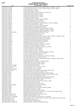 10:20 AM
18/11/13

L.A. Micro Group (UK) Ltd

STOCK REPORT FOR WEBSITE
Item

18 November 2013

Description

Quantity On Hand

CARDS:HP:RAID:*:013159-003

HP DL380 G5 P400 RAID CONTROLLER - 013159-003 - 447029-001 - 405831-001 - 504022-001 - 013160-000

6

CARDS:HP:RAID:*:013160-000

HP DL380 G5 P400 RAID CONTROLLER - 013160-000 - 013159-003 - 447209-001 - 405831-001 - 504022-001

6

CARDS:HP:RAID:*:143886-001

COMPAQ SMART ARRAY 431 - 143886-001

7

CARDS:HP:RAID:*:230541-001

HP ATA CONTROLLER MODULE - 230541-001

1

CARDS:HP:RAID:*:260741-001

HP SMART ARRAY 5I 64MB CACHE UPGRADE + BBWC + HOLDER - 260741-001

2

CARDS:HP:RAID:*:305414-001

HP SMART ARRAY 64X RAID CONTROLLER - 305414-001

1

CARDS:HP:RAID:*:305415-001

HP SMART ARRAY 641 RAID CONTROLLER - 305415-001

1

CARDS:HP:RAID:*:309520-001

HP SMART ARRAY 6400 RAID CONTROLLER - 309520-001

2

CARDS:HP:RAID:*:309522-001

HP 128MB CACHE FOR SA6400 - 309522-001

1

CARDS:HP:RAID:*:309523-001

HP 2 CHANNELS UPGRADE KIT FOR SMART ARRAY 6402 - 309523-001

2

CARDS:HP:RAID:*:361667-001

HP DL380 G4 POWER CONVERTER MODULE - 361667-001

3

CARDS:HP:RAID:*:364471-B21

HP DL380 G4 SCSI TERM BO CA ASSY - BOXED - 364471-B21

1

CARDS:HP:RAID:*:398299-002

HP SAS BOARD & SATA CABLE ASSEMBLY (TO FOUR SATA CABLES) - FULL HEIGHT - 398299-002

1

CARDS:HP:RAID:*:401859-001

HP SMART ARRAY 4200 RAID CONTROLLER - 401859-001

1

CARDS:HP:RAID:*:405832-001

HP P400 RAID CONTROLLER - FULL HEIGHT - 0MB CACHE - 405832-001

28

CARDS:HP:RAID:*:405835-001

HP 512MB UPGRADE FOR P400 RAID CONTROLLER - 405835-001

38

CARDS:HP:RAID:*:405836-001

HP 256MB CACHE MODULE FOR P400 RAID CONTROLLER - 405836-001 - 407831-002

2

CARDS:HP:RAID:*:412205-001

HP SMART ARRAY E200I SAS CONTROLLER + 128MB CACHE (413485-001 ) - 412205-001

7

CARDS:HP:RAID:*:412206-001

HP DL360 G5 P400/256 CONTROLLER (NEEDS 405836-001 256MB MODULE) - 412206-001

2

CARDS:HP:RAID:*:412799-001 (NO CACHE)

HP E200 (NO CACHE) 8PORT SMART ARRAY CONTROLLER - 412799-001

5

CARDS:HP:RAID:*:413486-001

HP E200 128MB CACHE MODULE FOR ML350 G5 - 413486-001

5

CARDS:HP:RAID:*:441823-001

HP P400/512MB SAS RAID CONTROLLER - 441823-001

1

CARDS:HP:RAID:*:447029-001

HP DL380 G5 P400 RAID CONTROLLER HALF HEIGHT - 447029-001 - 405831-001 - 504022-001 - 013159-003 - 013160-000

7

CARDS:HP:RAID:*:447431-001

HP 4 CHANNEL PCI-E X8 SAS/SATA CONTROLLER HALF HEIGHT - 447431-001

1

CARDS:HP:RAID:*:462594-001

HP SMART ARRAY P212 8PORT RAID CONTROLLER (NO CACHE) - 462594-001

3

CARDS:HP:RAID:*:462919-001

HP P410 SMART ARRAY CONTROLLER BOARD NO CACHE - 462919-001

4

CARDS:HP:RAID:*:462968-B21B

HP 256MB CACHE UPGRADE FOR SMART ARRAY P410 - 462968-B21B

9

CARDS:HP:RAID:*:462974-001

HP 256MB MODULE FOR P410 CONTROLLER - 462974-001

53

CARDS:HP:RAID:*:462975-001

HP 512MB CACHE MODULE UPGRADE FOR P410 CONTROLLER - 462975-001

13

CARDS:HP:RAID:*:462976-001

HP BBWC FOR P410 CONTROLLER 462976-001 - 460499-001

14

CARDS:HP:RAID:*:501575-001

HP P800/512MB RAID CONTROLLER NO BBWC TOTAL - 501575-001 - 381513-B21

14

CARDS:HP:RAID:*:504022-001

HP P400 RAID CONTROLLER - 504022-001 NO BRACKET

4

CARDS:HP:RAID:*:505908-001

HP 1GB FLASH BACKED CACHE - FBWC - 505908-001

2

CARDS:HP:RAID:*:507694-001

HP P400 RAID CONTROLLER FULL HEIGHT - 507694-001

4

CARDS:HP:RAID:*:510026-001

HP SMART ARRAY P700M - 8 CHANNEL PCI-E X8 SAS RAID CONTROLLER - 510026-001

3

CARDS:HP:RAID:*:510359-001

HP LSI 3041 E 4-PORT SAS 3GBPS RAID CONTROLLER - 510359-001

2

CARDS:HP:RAID:*:534916-B21

HP 512MB FLASH BACKED WRITE CACHE - 534916-B21

1

CARDS:HP:RAID:*:578882-001

HP 512MB FLASH BACKED WRITE CACHE MODULE FOR P410 CONTROLLER - 578882-001

8

CARDS:HP:RAID:*:587224-001

HP P812 SMART ARRAY CONTROLLER - 1GB FBWC - 587224-001

7

CARDS:HP:RAID:*:598256-001

HP BL465 G7 / BL685 G7 SA P410I 1GB FBWC CONTROLLER & BUFFER MODULE - 598256-001 + BBWC (571436-003)

1

CARDS:HP:RAID:*:631679-B21

HP 1GB FBWC FOR P-SERIES - 631679-B21

4

CARDS:HP:RAID:*:633538-001

HP SMART ARRAY P420 RAID CONTROLLER - FULL HEIGHT - 633538-001

2

CARDS:HP:RAID:*:633542-001

HP SMART ARRAY P420I 1GB CACHE UPGRADE - 633542-001

2

CARDS:HP:RAID:*:633543-001

HP SMART ARRAY P420I 2GB CACHE UPGRADE - 633543-001

4

CARDS:HP:REMOTE ACCESS:*:227925-001

HP ILO REMOTE INSIGHT BOARD - 227925-001

5

CARDS:HP:REMOTE ACCESS:*:410753-001

HP DL360 G5 SYSTEMS INSIGHT BOARD + CABLE - 410753-001

1

CARDS:HP:SAS:3GB:487738-001

HP SAS EXPANDER CARD - 3GB - P410 - 487738-001

1

CARDS:HP:SCSI CONTROLLER:*:385836-001

HP BL20P SCSI CONTROLLER CARD - 385836-001

1

CARDS:IBM:GRAPHICS:*:89Y0429

IBM 1GB NVIDIA QUADRO FX 3800 FX3800 PCI-E VIDEO CARD WITH DISPLAY - 89Y0429

1

CARDS:IBM:HBA:*:03N5014

IBM / EMULEX 4GB PCI-X HOST BUS ADAPTER - 03N5014 - LP11000

10

CARDS:IBM:HBA:*:39R6526

IBM / QLOGIC 4GB PCI-E FIBRE CHANNEL HOST BUS ADAPTER - 39R6526 - 39R6592

2

CARDS:IBM:HBA:*:41Y8525

IBM BLADECENTER QLOGIC 4GB FIBRE CHANNEL HOST BUS ADAPTER CFFV - 41Y8525 - 41Y8527

14

CARDS:IBM:HBA:*:44W4487

IBM QLOGIC 8GB FC MEZZ CARD FOR IBM BLADES - 44W4487

4

CARDS:IBM:HBA:*:44X1945

IBM QLOGIC 8GB FIBRE CHANNEL EXPANSION CARD (CIOV) FOR IBM BLADE - 44X1945

1

CARDS:IBM:HBA:*:44X1948

IBM QLOGIC 8GB FIBRE CHANNEL EXPANSION CARD FOR BLADES - 44X1948

1

CARDS:IBM:HBA:*:49Y4239

IBM 10GB EMULEX VIRTUAL FABRIC ADAPTER - 49Y4239

11

CARDS:IBM:HBA:*:49Y7942

IBM EMULEX 10GBE VIRTUAL FABRIC ADAPTER CARD - FULL HEIGHT - 49Y7942

1

CARDS:IBM:HBA:*:68Y7354

IBM 6GB SAS 4PORT 9212-4I4E CARD - 68Y7354

2

CARDS:IBM:HBA:*:90Y3553

IBM EMULEX 10GBE VIRTUAL FABRIC ADAPTER - 90Y3553

2

CARDS:IBM:INTERPOSER:10GB:81Y9388

IBM 10GB LOM INTERPOSER CARD FOR BLADE HS23 - 81Y9388

1

CARDS:IBM:RAID:*:25R8076

IBM SERVERAID 256MB CACHE MODULE - 25R8076

2

CARDS:IBM:RAID:*:44E8690

IBM SERVERAID BR10I 8 PORT PCI-E SAS/SATA RAID CONTROLLER - 44E8690

1

CARDS:IBM:RAID:*:46C4069

IBM SAS CONNECTIVITY CARD (CIOV) - 46C4069

1

CARDS:IBM:RAID:*:46M0861

IBM SERVERAID M1015 SAS/SATA CONTROLLER - 46M0861

1

CARDS:IBM:RAID:*:46M0918

IBM SERVERAID SAS/SATA 6GB/S RAID CONTROLLER CARD - FULL HEIGHT + CABLES ( 49Y5397/98) - 46M0918

1

CARDS:IBM:RAID:*:49Y4737

IBM SERVERAID BR10IL RAID CONTROLLER - 49Y4737

1

CARDS:IBM:REMOTE ACCESS:*:44T1412

IBM REMOTE SUPERVISOR ADAPTER II SLIMLINE CARD - 44T1412

2

CARDS:IBM:REMOTE ACCESS:*:44T1413

IBM REMOTE SUPERVISOR ADAPTER - 44T1413

1

CARDS:NVIDIA:GRAPHICS:*:21GGE4AM9EKP

NVIDIA MDT X4 NVIDIA GEFORCE SERIES GRAPHICS CARD - 21GGE4AM9EKP

1

CARDS:NVIDIA:GRAPHICS:*:5YGHK

NVIDIA - QUADRO 600 - 1GB - 1 DVI-I - 1 DISPLAY PORT - FULL HEIGHT - ELGA13 V2 GRAPHICS CARD - 5YGHK/ 05YGHK

2

CARDS:NVIDIA:GRAPHICS:*:FX1400

NVIDIA QUADRO FX1400 GRAPHICS CARD

1

CARDS:NVIDIA:GRAPHICS:*:FX4800

NVIDIA QUADRO FX4800 1.5GB GRAPHICS CARD

3

CARDS:NVIDIA:GRAPHICS:*:GEFORCE 9500

NVIDIA GEFORCE 9500 GT 1GB DDR2 PCI EXPRESS GRAPHICS CARD

1

Page 4 of 38

 