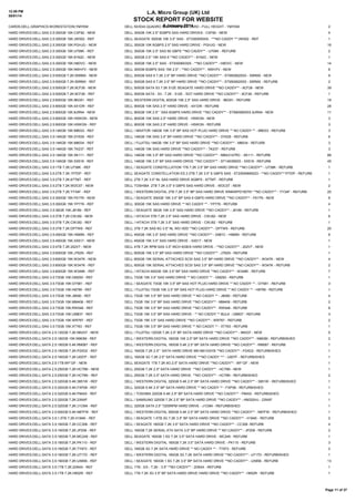 12:59 PM
08/01/14

L.A. Micro Group (UK) Ltd

STOCK REPORT FOR WEBSITE

CARDS:DELL:GRAPHICS:WORKSTATION:YMYKM

8 January 2014
DELL NVIDIA QUADRO 5000 GRAPHICS CARD - FULL HEIGHT - YMYKM

2

HARD DRIVES:DELL:SAS 2.5:300GB 10K:CXF82 - NEW

DELL 300GB 10K 2.5" 6GBPS SAS HARD DRIVES - CXF82 - NEW

4

HARD DRIVES:DELL:SAS 2.5:300GB 10K:JW552 - REF

DELL SEAGATE 300GB 10K 3.5'' SAS - ST3300555SS - ***NO CADDY ***JW552 - REF

1

HARD DRIVES:DELL:SAS 2.5:300GB 10K:PGHJG - NEW

DELL 300GB 10K 6GBPS 2.5" SAS HARD DRIVE - PGHJG - NEW

16

HARD DRIVES:DELL:SAS 2.5:300GB 10K:U706K - REF

DELL 300GB 10K 2.5" SAS 60 GBPS **NO CADDY** - U706K - REFURB

2

HARD DRIVES:DELL:SAS 2.5:300GB 15K:81N2C - NEW

DELL 300GB 2.5" 15K SAS 6 **NO CADDY** - 81N2C - NEW

1

HARD DRIVES:DELL:SAS 2.5:300GB 15K:H8DVC - NEW

DELL 300GB 15K 2.5" SAS - ST9300653SS - **NO CADDY** - H8DVC - NEW

14

HARD DRIVES:DELL:SAS 2.5:300GB 15K:NWH7V - NEW

DELL 300GB 6GBPS SAS 15K 2.5" - **NO CADDY** - NWH7V - NEW

6

HARD DRIVES:DELL:SAS 2.5:500GB 7.2K:55RMX - NEW

DELL 500GB SAS 6 7.2K 2.5" BP HARD DRIVE **NO CADDY** - ST9500620SS - 55RMX - NEW

9

HARD DRIVES:DELL:SAS 2.5:500GB 7.2K:55RMX - REF

DELL 500GB SAS 6 7.2K 2.5" BP HARD DRIVE **NO CADDY** - ST9500620SS - 55RMX - REFURB

2

HARD DRIVES:DELL:SAS 2.5:500GB 7.2K:9CF26 - NEW

DELL 500GB SATA S3 7.2K 512E SEAGATE HARD DRIVE **NO CADDY** - 9CF26 - NEW

39

HARD DRIVES:DELL:SAS 2.5:500GB 7.2K:9CF26 - REF

DELL 500GB SATA - S3 - 7.2K - 512E - SGT HARD DRIVE **NO CADDY** - 9CF26 - REFURB

1

HARD DRIVES:DELL:SAS 2.5:600GB 10K:96G91 - REF

DELL WESTERN DIGITAL 600GB 10K 2.5" SAS HARD DRIVE - 96G91 - REFURB

19

HARD DRIVES:DELL:SAS 2.5:900GB 10K:4X1DR - REF

DELL 900GB 10K SAS 2.5" HARD DRIVE - 4X1DR - REFURB

28

HARD DRIVES:DELL:SAS 2.5:900GB 10K:8JRN4 - NEW

DELL 900GB 10K 2.5" ' SAS 6GBPS HARD DRIVE **NO CADDY** - ST9900805SS 8JRN4 - NEW

11

HARD DRIVES:DELL:SAS 2.5:900GB 10K:H5WGN - NEW

DELL 900GB 10K SAS 2.5" HARD DRIVE - H5WGN - NEW

3

HARD DRIVES:DELL:SAS 2.5:900GB 10K:H5WGN - REF

DELL 900GB 10K SAS 2.5" HARD DRIVE - H5WGN - REFURB

3

HARD DRIVES:DELL:SAS 3.5:146GB 10K:M8033 - REF

DELL / MAXTOR 146GB 10K 3.5" BP SAS HOT PLUG HARD DRIVE ** NO CADDY ** - M8033 - REFURB

3

HARD DRIVES:DELL:SAS 3.5:146GB 15K:DY635 - REF

DELL 146GB 15K SAS 3.5" BP HARD DRIVE **NO CADDY** - DY635 - REFURB

6

HARD DRIVES:DELL:SAS 3.5:146GB 15K:M8034 - REF

DELL / FUJITSU 146GB 15K 3.5" BP SAS HARD DRIVE **NO CADDY** - M8034 - REFURB

3

HARD DRIVES:DELL:SAS 3.5:146GB 15K:TK237 - REF

DELL 146GB 15K SAS HARD DRIVE **NO CADDY** - TK237 - REFURB

3

HARD DRIVES:DELL:SAS 3.5:146GB 15K:XK111 - REF

DELL 146GB 15K 3.5" BP SAS HARD DRIVE **NO CADDY** - MBA3147RC - XK111 - REFURB

88

HARD DRIVES:DELL:SAS 3.5:146GB 15K:XX518 - REF

DELL 146GB 15K 3.5" BP SAS HARD DRIVE **NO CADDY** - ST146356SS - XX518 - REFURB

45

HARD DRIVES:DELL:SAS 3.5:1TB 7.2K:U738K - REF

DELL / SEAGATE CONSTELLATION 1TB 7.2K 3.5" BP SAS HARD DRIVE **NO CADDY** - U738K - REFURB

1

HARD DRIVES:DELL:SAS 3.5:2TB 7.2K:1P7DP - REF

DELL SEAGATE CONSTELLATION ES.3 2TB 7.2K 3.5" 6 GBPS SAS - ST2000NM0023 - **NO CADDY**1P7DP - REFURB

1

HARD DRIVES:DELL:SAS 3.5:2TB 7.2K:67TMT - REF

DELL 2TB 7.2K 3.5" NL SAS HARD DRIVE 6GBPS - 67TMT - REFURB

1

HARD DRIVES:DELL:SAS 3.5:2TB 7.2K:WDC07 - NEW

DELL TOSHIBA 2TB 7.2K 3.5" 6 GBPS SAS HARD DRIVE - WDC07 - NEW

2

HARD DRIVES:DELL:SAS 3.5:2TB 7.2K:YY34F - REF

DELL / WESTERN DIGITAL 2TB 7.2K 3.5" BP SAS HARD DRIVE WMAWP0150791 **NO CADDY** - YY34F - REFURB

20

HARD DRIVES:DELL:SAS 3.5:300GB 15K:F617N - NEW

DELL / SEAGATE 300GB 15K 3.5" BP SAS 6 GBPS HARD DRIVE **NO CADDY** - F617N - NEW

6

HARD DRIVES:DELL:SAS 3.5:300GB 15K:YP778 - REF

DELL 300GB 15K SAS HARD DRIVE ** NO CADDY ** - YP778 - REFURB

4

HARD DRIVES:DELL:SAS 3.5:36GB 15K:J8189 - REF

DELL / SEAGATE 36GB 15K 3.5" SAS HARD DRIVE **NO CADDY** - J8189 - REFURB

1

HARD DRIVES:DELL:SAS 3.5:3TB 7.2K:CWJ92 - NEW

DELL / HITACHI 3TB 7.2K 3.5" SAS HARD DRIVE - CWJ92 - NEW

6

HARD DRIVES:DELL:SAS 3.5:3TB 7.2K:CWJ92 - REF

DELL / HITACHI 3TB 7.2K 3.5" SAS HARD DRIVE - CWJ92 - REFURB

1

HARD DRIVES:DELL:SAS 3.5:3TB 7.2K:DPTW9 - REF

DELL 3TB 7.2K SAS 6G 3.5" NL WD HDD **NO CADDY** - DPTW9 - REFURB

20

HARD DRIVES:DELL:SAS 3.5:450GB 15K:H995N - REF

DELL 450GB 15K 3.5" SAS HARD DRIVE **NO CADDY** - D981C - H995N - REFURB

6

HARD DRIVES:DELL:SAS 3.5:450GB 15K:XX517 - NEW

DELL 450GB 15K 3.5" SAS HARD DRIVE - XX517 - NEW

1

HARD DRIVES:DELL:SAS 3.5:4TB 7.2K:202V7 - NEW

DELL 4TB 7.2K RPM SAS 3.5" INCH 6GB/S HARD DRIVE - **NO CADDY** - 202V7 - NEW

1

HARD DRIVES:DELL:SAS 3.5:600GB 10K:J762N - REF

DELL 600GB 15K 3.5" BP SAS HARD DRIVE **NO CADDY** - J762N - REFURB

1

HARD DRIVES:DELL:SAS 3.5:600GB 15K:W347K - NEW

DELL 600GB 15K SERIAL ATTACHED SCSI SAS 3.5" BP HARD DRIVE **NO CADDY** - W347K - NEW

4

HARD DRIVES:DELL:SAS 3.5:600GB 15K:W347K - REF

DELL 600GB 15K SERIAL ATTACHED SCSI SAS 3.5" BP HARD DRIVE **NO CADDY** - W347K - REFURB

2

HARD DRIVES:DELL:SAS 3.5:600GB 15K:W348K - REF

DELL / HITACHI 600GB 15K 3.5" BP SAS HARD DRIVE **NO CADDY** - W348K - REFURB

7

HARD DRIVES:DELL:SAS 3.5:73GB 10K:GM250 - REF

DELL 73GB 10K 3.5" SAS HARD DRIVE ** NO CADDY ** - GM250 - REFURB

1

HARD DRIVES:DELL:SAS 3.5:73GB 15K:GY581 - REF

DELL / SEAGATE 73GB 15K 3.5" BP SAS HOT PLUG HARD DRIVE ** NO CADDY ** - GY581 - REFURB

3

HARD DRIVES:DELL:SAS 3.5:73GB 15K:H8799 - REF

DELL / FUJITSU 73GB 15K 3.5" BP SAS HOT PLUG HARD DRIVE ** NO CADDY ** - H8799 - REFURB

1

HARD DRIVES:DELL:SAS 3.5:73GB 15K:J8090 - REF

DELL 73GB 15K 3.5" BP SAS HARD DRIVE ** NO CADDY ** - J8090 - REFURB

4

HARD DRIVES:DELL:SAS 3.5:73GB 15K:MM406 - REF

DELL 73GB 15K 3.5" BP SAS HARD DRIVE **NO CADDY** - MM406 - REFURB

2

HARD DRIVES:DELL:SAS 3.5:73GB 15K:RW548 - REF

DELL 73GB 15K 3.5" BP SAS HARD DRIVE **NO CADDY** - RW548 - REFURB

6

HARD DRIVES:DELL:SAS 3.5:73GB 15K:UM837 - REF

DELL 73GB 15K 3.5" BP SAS HARD DRIVE - ** NO CADDY ** BULK - UM837 - REFURB

3

HARD DRIVES:DELL:SAS 3.5:73GB 15K:WR767 - REF

DELL 73GB 15K 3.5" SAS HARD DRIVE **NO CADDY** - WR767 - REFURB

2

HARD DRIVES:DELL:SAS 3.5:73GB 15K:XT763 - REF

DELL 73GB 15K 3.5" BP SAS HARD DRIVE ** NO CADDY ** - XT763 - REFURB

1

HARD DRIVES:DELL:SATA 2.5:120GB 7.2K:NN337 - NEW

DELL / FUJITSU 120GB 7.2K 2.5" BP SATA HARD DRIVE **NO CADDY** - NN337 - NEW

5

HARD DRIVES:DELL:SATA 2.5:160GB 10K:N963M - REF

DELL / WESTERN DIGITAL 160GB 10K 2.5" BP SATA HARD DRIVE **NO CADDY** - N963M - REFURBISHED

2

HARD DRIVES:DELL:SATA 2.5:160GB 5.4K:RM067 - REF

DELL / WESTERN DIGITAL 160GB 5.4K 2.5" BP SATA HARD DRIVE **NO CADDY** - RM067 - REFURB

1

HARD DRIVES:DELL:SATA 2.5:160GB 7.2K:P2XD2 - REF

DELL 160GB 7.2K 2.5" ' SATA HARD DRIVE MK1661GSYB **NO CADDY** - P2XD2 - REFURBISHED

1

HARD DRIVES:DELL:SATA 2.5:160GB 7.2K:U007F - REF

DELL 160GB 3G 7.2K 2.5" SATA HARD DRIVE ***NO CADDY *** - U007F - REFURBISHED

1

HARD DRIVES:DELL:SATA 2.5:1TB:WF12F - NEW

DELL SEAGATE 1TB 7.2K 6G 2.5" SATA HARD DRIVE **NO CADDY** - WF12F - NEW

1

HARD DRIVES:DELL:SATA 2.5:250GB 7.2K:HC79N - NEW

DELL 250GB 7.2K 2.5" SATA HARD DRIVE **NO CADDY** - HC79N - NEW

1

HARD DRIVES:DELL:SATA 2.5:250GB 7.2K:HC79N - REF

DELL 250GB 7.2K 2.5" SATA HARD DRIVE **NO CADDY** - HC79N - REFURBISHED

2

HARD DRIVES:DELL:SATA 2.5:320GB 5.4K:3951W - REF

DELL / WESTERN DIGITAL 320GB 5.4K 2.5" BP SATA HARD DRIVE **NO CADDY** - 3951W - REFURBISHED

1

HARD DRIVES:DELL:SATA 2.5:320GB 5.4K:FXP08 - REF

DELL 320GB 5.4K 2.5" BP SATA HARD DRIVE ** NO CADDY ** - FXP08 - REFURBISHED

1

HARD DRIVES:DELL:SATA 2.5:320GB 5.4K:P845X - REF

DELL / TOSHIBA 320GB 5.4K 2.5" BP SATA HARD DRIVE **NO CADDY** - P845X - REFURBISHED

1

HARD DRIVES:DELL:SATA 2.5:320GB 7.2K:23NXF

DELL / SAMSUNG 320GB 7.2K 2.5" BP SATA HARD DRIVE **NO CADDY** - HM320HJ - 23NXF

1

HARD DRIVES:DELL:SATA 2.5:320GB 7.2K:J1CM4 - REF

DELL 320GB SATA 2.5" 7200RPM HARD DRIVE - J1CM4 - REFURBISHED

1

HARD DRIVES:DELL:SATA 2.5:500GB 5.4K:N87FW - REF

DELL / WESTERN DIGITAL 500GB 5.4K 2.5" BP SATA HARD DRIVE **NO CADDY** - N87FW - REFURBISHED

1

HARD DRIVES:DELL:SATA 3.5:1.5TB 7.2K:H184K - REF

DELL / SEAGATE 1.5TB 3G 7.2K 3.5" BP SATA HARD DRIVE **NO CADDY** - H184K - REFURB

2

HARD DRIVES:DELL:SATA 3.5:160GB 7.2K:CC306 - REF

DELL / SEAGATE 160GB 7.2K 3.5" SATA HARD DRIVE **NO CADDY** - CC306 -REFURB

4

HARD DRIVES:DELL:SATA 3.5:160GB 7.2K:JP208 - REF

DELL 160GB 7.2K SERIAL ATA SATA 3.5" BP HARD DRIVE ** NO CADDY** - JP208 - REFURB

2

HARD DRIVES:DELL:SATA 3.5:160GB 7.2K:MC249 - REF

DELL SEAGATE 160GB 1.5G 7.2K 3.5" SATA HARD DRIVE - MC249 - REFURB

1

HARD DRIVES:DELL:SATA 3.5:160GB 7.2K:PK110 - REF

DELL / WESTERN DIGITAL 160GB 7.2K 3.5" SATA HARD DRIVE - PK110 - REFURB

3

HARD DRIVES:DELL:SATA 3.5:160GB 7.2K:TY973 - REF

DELL 160GB 3G 7.2K SATA HARD DRIVE ** NO CADDY ** - TY973 - REFURB

2

HARD DRIVES:DELL:SATA 3.5:160GB 7.2K:U717D - REF

DELL / WESTERN DIGITAL 160GB 3G 7.2K SATA HARD DRIVE **NO CADDY** - U717D - REFURBISHED

1

HARD DRIVES:DELL:SATA 3.5:160GB 7.2K:UX856 - REF

DELL / SEAGATE 160GB 1.5G 7.2K 3.5" BP SATA HARD DRIVE **NO CADDY** - UX856 - REFURB

13

HARD DRIVES:DELL:SATA 3.5:1TB 7.2K:2D64X - REF

DELL 1TB - ES - 7.2K - 3.5" **NO CADDY** - 2D64X - REFURB

1

HARD DRIVES:DELL:SATA 3.5:1TB 7.2K:H652R - REF

DELL 1TB 7.2K 3G 3.5" BP SATA HARD DRIVE HARD DRIVE **NO CADDY** - H652R - REFURB

1

Page 11 of 37

 