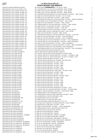 12:59 PM
08/01/14

L.A. Micro Group (UK) Ltd

STOCK REPORT FOR WEBSITE

CARDS:DELL:GRAPHICS:WORKSTATION:YMYKM

8 January 2014
DELL NVIDIA QUADRO 5000 GRAPHICS CARD - FULL HEIGHT - YMYKM

2

HARD DRIVES:DELL:SATA 3.5:1TB 7.2K:W907G - REF

DELL / WESTERN DIGITAL 1TB 7.2K 3G SATA 3.5" HARD DRIVE - W907G - REFURB

1

HARD DRIVES:DELL:SATA 3.5:250GB 7.2K:CX424 - REF

DELL 250GB 7.2K 3G 3.5" BP SATA HARD DRIVE **NO CADDY** - CX424 - REFURB

1

HARD DRIVES:DELL:SATA 3.5:250GB 7.2K:GM248 - REF

DELL 250GB 7.2K 3G 3.5" BP SATA HARD DRIVE **NO CADDY** - GM248 - REFURB

11

HARD DRIVES:DELL:SATA 3.5:250GB 7.2K:H962F - REF

DELL / WESTERN DIGITAL H962F 250GB 7.2K 3.5" BP SATA HARD DRIVE ** NO CADDY ** - H962F - REFURB

12

HARD DRIVES:DELL:SATA 3.5:250GB 7.2K:K017C - REF

DELL 250GB 7.2K 3.5" BP SATA HARD DRIVE ** NO CADDY ** - K017C - REFURB

1

HARD DRIVES:DELL:SATA 3.5:250GB 7.2K:NN508 - REF

DELL 250GB 7.2K 3.5" SATA HARD DRIVE ** NO CADDY ** - NN508 - REFURB

2

HARD DRIVES:DELL:SATA 3.5:300GB 10K:N965M - REF

DELL / WESTERN DIGITAL 300GB 10K 3.5" BP SATA HARD DRIVE ** NO CADDY ** - N965M - REFURBISHED

5

HARD DRIVES:DELL:SATA 3.5:500GB 7.2K:19HJ4 - REF

DELL HITACHI 500GB 7.2K 3.5" SATA HARD DRIVE **NO CADDY** - 19HJ4 - REFURB

1

HARD DRIVES:DELL:SATA 3.5:500GB 7.2K:1KWKJ - REF

DELL 500GB 7.2K 3.5" SATA HARD DRIVE ** NO CADDY ** - 1KWKJ - REFURB

24

HARD DRIVES:DELL:SATA 3.5:500GB 7.2K:6R63F - REF

DELL / SAMSUNG 500GB 7.2K 3.5" BP SATA HARD DRIVE ** NO CADDY ** - 6R63F - REFURB

11

HARD DRIVES:DELL:SATA 3.5:500GB 7.2K:7U504 - REF

DELL 500GB 7.2K SATA II 3.5"' HARD DRIVE **NO CADDY** - 7U504 - REFURB

1

HARD DRIVES:DELL:SATA 3.5:500GB 7.2K:C3YJM - NEW

DELL 500GB 7.2K SATA 3.5" HARD DRIVE **NO CADDY ** - C3YJM - NEW

17

HARD DRIVES:DELL:SATA 3.5:500GB 7.2K:H643R - REF

DELL / SEAGATE 500GB 7.2K 3.5" BP SATA HARD DRIVE ** NO CADDY ** - H643R - REFURB

3

HARD DRIVES:DELL:SATA 3.5:500GB 7.2K:K366T - REF

DELL / SEAGATE 500GB 7.2K SATA 3.5" HARD DRIVE**NO CADDY** - K366T - REFURB

2

HARD DRIVES:DELL:SATA 3.5:500GB 7.2K:M020F - REF

DELL 500GB 7.2K SATA HARD DRIVE ** NO CADDY** - M020F - REFURB

58

HARD DRIVES:DELL:SATA 3.5:500GB 7.2K:RT4X4 - NEW

DELL / WESTERN DIGITAL 500GB 7.2K 3.5" BP SATA HARD DRIVE ** NO CADDY ** - RT4X4 - NEW

1

HARD DRIVES:DELL:SATA 3.5:80GB 7.2K:CC089 - REF

DELL 80GB 7.2K 3.5" BP SATA HARD DRIVE ** NO CADDY ** - CC089 - REFURBISHED

3

HARD DRIVES:DELL:SATA 3.5:80GB 7.2K:DC077 - REF

DELL 80GB 7.2K 3.5" BP SATA HARD DRIVE ** NO CADDY ** - DC077 - REFURBISHED

2

HARD DRIVES:DELL:SATA 3.5:80GB 7.2K:DC334 - REF

DELL / SEAGATE 80GB 7.2K 3.5" BP SATA HARD DRIVE ** NO CADDY ** - DC334 - REFURBISHED

1

HARD DRIVES:DELL:SATA 3.5:80GB 7.2K:KN408 - REF

DELL / SEAGATE 80GB 7.2K 3.5" BP SATA HARD DRIVE ** NO CADDY ** - KN408 - REFURBISHED

5

HARD DRIVES:DELL:SATA 3.5:80GB 7.2K:N961M - REF

DELL 80GB 7.2K 3.5" BP SATA HARD DRIVE ** NO CADDY ** - N961M - REFURBISHED

1

HARD DRIVES:DELL:SATA 3.5:80GB 7.2K:NR694 - REF

DELL / WESTERN DIGITAL 80GB 7.2K 3.5" BP SATA HARD DRIVE ** NO CADDY ** - NR694 - REFURBISHED

6

HARD DRIVES:DELL:SATA 3.5:80GB 7.2K:UU158 - REF

DELL WESTERN DIGITAL 80GB 7.2K 3.5'' SATA HARD DRIVE - UU158 - REFURBISHED

2

HARD DRIVES:DELL:SATA 3.5:80GB 7.2K:XF541 - REF

DELL / WESTERN DIGITAL 80GB 7.2K 3.5" BP SATA HARD DRIVE ** NO CADDY ** - XF541 - REFURBISHED

1

HARD DRIVES:DELL:SCSI:146GB 10K:8T576

DELL HITACHI 146GB 10K 80 PIN U320 SCSI HARD DRIVE - 8T576

2

HARD DRIVES:DELL:SCSI:146GB 10K:9X2006-105

SEAGATE 146GB 10K 80 PIN U320 SCSI HARD DRIVE - 9X2006-105

1

HARD DRIVES:DELL:SCSI:146GB 10K:F3005

DELL / SEAGATE 146GB 10K U320 80 PIN SCSI HARD DRIVE - ST3146707LC F3005

2

HARD DRIVES:DELL:SCSI:146GB 10K:F3659

DELL / SEAGATE 146GB 10K 3.5" U320 SCSI HARD DRIVE ** NO CADDY ** - ST3146807LC - F3659

3

HARD DRIVES:DELL:SCSI:146GB 10K:J0973

DELL / SEAGATE 146GB 10K 3.5" U320 SCSI HARD DRIVE ** NO CADDY ** ST3146807LC - J0973

2

HARD DRIVES:DELL:SCSI:18GB 10K:2G339

DELL 18GB 10K U160 SCSI HARD DRIVE ** NO CADDY ** 2G339

3

HARD DRIVES:DELL:SCSI:18GB 10K:5F397

DELL / SEAGATE 18GB 10K U160 80 PIN SCSI - ST318406LC **NO CADDY**5F397

1

HARD DRIVES:DELL:SCSI:18GB 10K:7K228

DELL 18GB 10K U160 SCSI HARD DRIVE ** NO CADDY ** 7K228

1

HARD DRIVES:DELL:SCSI:300GB 15K:2G340

DELL 36GB 10K U160 SCSI HARD DRIVE ** NO CADDY ** 2G340

2

HARD DRIVES:DELL:SCSI:36GB 10K:3R685

DELL 36GB 10K U160 SCSI HARD DRIVE ** NO CADDY ** 3R685

8

HARD DRIVES:DELL:SCSI:36GB 10K:709EJ

DELL 36GB 10K U160 SCSI HARD DRIVE ** NO CADDY ** 709EJ

2

HARD DRIVES:DELL:SCSI:36GB 10K:8K0382

DELL 36GB 10K U160 SCSI HARD DRIVE ** NO CADDY ** 8K0382

1

HARD DRIVES:DELL:SCSI:36GB 10K:8K146

DELL HITACHI 36GB 10K U320 80 PIN SCSI - DK32DJ-36MC - ** NO CADDY ** 8K146

4

HARD DRIVES:DELL:SCSI:36GB 10K:C3690

DELL 36GB 10K U160 SCSI HARD DRIVE ** NO CADDY ** C3690

1

HARD DRIVES:DELL:SCSI:36GB 10K:J4449

DELL 36GB 10K U320 SCSI HARD DRIVE ** NO CADDY ** J4449

3

HARD DRIVES:DELL:SCSI:36GB 10K:M3634

DELL / SEAGATE 36GB 10K U320 SCSI HARD DRIVE ** NO CADDY ** M3634

5

HARD DRIVES:DELL:SCSI:36GB 10K:WD457

DELL 36GB 10K U160 SCSI HARD DRIVE ** NO CADDY ** WD457

1

HARD DRIVES:DELL:SCSI:36GB 15K:3F773

DELL 36GB 15K U320 SCSI HARD DRIVE ** NO CADDY ** 3F773

2

HARD DRIVES:DELL:SCSI:36GB 15K:C5744

DELL 36GB 15K U320 SCSI HARD DRIVE ** NO CADDY ** C5744

2

HARD DRIVES:DELL:SCSI:36GB 15K:D5958

DELL 36GB 15K U320 SCSI HARD DRIVE ** NO CADDY ** D5958

1

HARD DRIVES:DELL:SCSI:36GB 15K:N0502

DELL 36GB 15K U320 SCSI HARD DRIVE ** NO CADDY ** N0502

2

HARD DRIVES:DELL:SCSI:36GB 15K:XJ652

DELL 36GB 15K U320 SCSI HARD DRIVE ** NO CADDY ** XJ652

1

HARD DRIVES:DELL:SCSI:73GB 10K:3F742

DELL / FUJITSU 73GB 10K U320 80 PIN SCSI HARD DRIVE ** NO CADDY ** - 3F742

1

HARD DRIVES:DELL:SCSI:73GB 15K:C5690

DELL / SEAGATE 73GB 15K 3.5" U320 SCSI HARD DRIVE ** NO CADDY ** - ST373454LC C5690

1

HARD DRIVES:DELL:SSD:100GB:43h

DELL 100GB 2.5" ' SSD SATA HARD DRIVE ** NO CADDY ** - MZ-5S71000-0D3 - W09G0

1

HARD DRIVES:DELL:SSD:200GB:24XV8

DELL SAMSUNG 200GB 2.5" SSD - MZ-5EA2000-0D3 - 24XV8

1

HARD DRIVES:DELL:SSD:200GB:6K55X

DELL TOSHIBA 200GB 2.5" SAS SSD 6.0 GBPS - MK2001GRZB **NO CADDY** - 6K55X

9

HARD DRIVES:DELL:SSD:200GB:6P5GN

DELL SSD 200GB SATA 2.5" INTEL MLC HARD DRIVE - 6P5GN

2

HARD DRIVES:DELL:SSD:200GB:6R5R8 - NEW

DELL SANDISK 200GB 2.5" SAS SSD - NEW - 6R5R8

4

HARD DRIVES:DELL:SSD:350GB:D7D0V

DELL 350GB PCIE GEN 2 2.5" SOLID STATE DRIVE - D7D0V

2

HARD DRIVES:DELL:SSD:400GB:PTY1P - REF

DELL INTEL S3700 400GB 2.5" 6GB/S SATA HARD DRIVE - PTY1P - REF

2

HARD DRIVES:DELL:SSD:500GB:VV3GC9

DELL EXTERNAL USB 3.0 500GB 54K 2.5" PORTABLE HARD DRIVE - VV3GC9 / PDA500B

1

HARD DRIVES:DELL:SSD:50GB:Y949P

DELL 50GB SSD SATA SFF HARD DRIVE ** NO CADDY ** - Y949P

2

HARD DRIVES:DELL:SSD:750GB:W6F0N - REF

DELL 750GB 2.5" SATA HARD DRIVE ** NO CADDY ** - W6F0N - REFURBISHED

1

HARD DRIVES:DELL:SSD:960GB:39KRG - REF

DELL SAMSUNG 960GB 2.5" SATA 3.0 GBPS HARD DRIVE - W6F0N - REF

3

HARD DRIVES:HP:SAS:1.2TB 10K:697574-B21

HP 1.2TB 6G SAS 10K 2.5" IN DP ENT SC HDD - 697574-B21

2

HARD DRIVES:HP:SAS:146GB 10K:418399-001

HP 146GB 10K 2.5" BP SAS HARD DRIVE - 418399-001

6

HARD DRIVES:HP:SAS:146GB 10K:432320-001

HP 146GB 10K 2.5" BP SAS HARD DRIVE - 432320-001

2

HARD DRIVES:HP:SAS:146GB 10K:432320-001 - DG146BB976

HP 146GB 10K 2.5" BP SAS HARD DRIVE - 432320-001 - DG146BB976

16

HARD DRIVES:HP:SAS:146GB 10K:507283-001

HP 146GB 10K 2.5" BP SFF 6GBPS SAS HARD DRIVE - 507283-001

11

HARD DRIVES:HP:SAS:146GB 15K:512547-B21R

HP 146GB 15K 6G 2.5" SAS HARD DRIVE - BOXED RENEW - 512547-B21R

10

HARD DRIVES:HP:SAS:146GB 15K:652605-B21R

HP 146GB 15K 2.5" 6G SC ENT SAS HP BOXED / RENEW SEALED - 652605-B21R

4

HARD DRIVES:HP:SAS:1TB 7.2K:461289-001 - MB1000BAWJP

HP 1TB 7.2K 3.5"' SAS HARD DRIVE - 461289-001 - MB1000BAWJP

5

HARD DRIVES:HP:SAS:1TB 7.2K:507613-001 - MB1000FAMYU

HP 1TB 7.2K 3.5"' SAS HARD DRIVE - 507613-001 - MB1000FAMYU

6

HARD DRIVES:HP:SAS:1TB 7.2K:508011-001 - MB1000FAMYU

HP 1TB 7.2K 3.5" HARD DRIVE - 508011-001 - MB1000FAMYU

14

HARD DRIVES:HP:SAS:1TB 7.2K:606020-001

HP 1TB 6G 2.5" BP 7.2K DP SAS HARD DRIVE - 606020-001

13

HARD DRIVES:HP:SAS:1TB 7.2K:652749-B21

HP 1TB 6G SAS 7.2K 2.5" MDL HDD G8 - 652749-B21

1

HARD DRIVES:HP:SAS:1TB 7.2K:653954-001

HP 1TB 7.2K SC ENT SAS HARD DRIVE - 653954-001

5

HARD DRIVES:HP:SAS:1TB 7.2K:653954-001 - NEW

HP 1TB 7.2K 2.5" SAS HARD DRIVE - 653954-001 - NEW SPARES

1

Page 12 of 37

 
