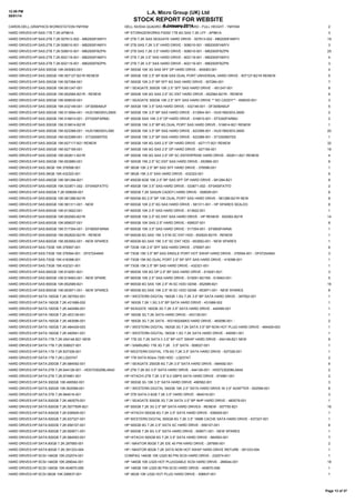 12:59 PM
08/01/14

L.A. Micro Group (UK) Ltd

STOCK REPORT FOR WEBSITE

CARDS:DELL:GRAPHICS:WORKSTATION:YMYKM

8 January 2014
DELL NVIDIA QUADRO 5000 GRAPHICS CARD - FULL HEIGHT - YMYKM

2

HARD DRIVES:HP:SAS:1TB 7.2K:AP861A

HP STORAGEWORKS P2000 1TB 6G SAS 7.2K LFF - AP861A

3

HARD DRIVES:HP:SAS:2TB 7.2K:507613-002 - MB2000FAMYV

HP 2TB 7.2K SAS SEAGATE HARD DRIVE - 507613-002 - MB2000FAMYV

19

HARD DRIVES:HP:SAS:2TB 7.2K:508010-001 - MB2000FAMYV

HP 2TB SAS 7.2K 3.5" HARD DRIVE - 508010-001 - MB2000FAMYV

3

HARD DRIVES:HP:SAS:2TB 7.2K:508010-001 - MB2000FBZPN

HP 2TB SAS 7.2K 3.5" HARD DRIVE - 508010-001 - MB2000FBZPN

25

HARD DRIVES:HP:SAS:2TB 7.2K:602119-001 - MB2000FAMYV

HP 2TB 7.2K 3.5" SAS HARD DRIVE - 602119-001 - MB2000FAMYV

4

HARD DRIVES:HP:SAS:2TB 7.2K:602119-001 - MB2000FBZPN

HP 2TB 7.2K 3.5" SAS HARD DRIVE - 602119-001 - MB2000FBZPN

3

HARD DRIVES:HP:SAS:300GB 10K:493083-001

HP 300GB 10K 3G SAS SFF DP HARD DRIVE - 493083-001

4

HARD DRIVES:HP:SAS:300GB 10K:507127-B21R RENEW

HP 300GB 10K 2.5" BP 6GB SAS DUAL PORT UNIVERSAL HARD DRIVE - 507127-B21R RENEW

5

HARD DRIVES:HP:SAS:300GB 10K:507284-001

HP 300GB 10K 2.5" BP SFF 6G SAS HARD DRIVE - 507284-001

7

HARD DRIVES:HP:SAS:300GB 10K:651247-001

HP / SEAGATE 300GB 10K 2.5" SFF SAS HARD DRIVE - 651247-001

8

HARD DRIVES:HP:SAS:300GB 10K:652564-B21R - RENEW

HP 300GB 10K 6G SAS 2.5" SC ENT HARD DRIVE - 652564-B21R - RENEW

8

HARD DRIVES:HP:SAS:300GB 10K:658535-001

HP / SEAGATE 300GB 10K 2.5" SFF SAS HARD DRIVE ** NO CADDY** - 658535-001

3

HARD DRIVES:HP:SAS:300GB 15K:432146-001 - DF300BABUF

HP 300GB 15K 3.5" SAS HARD DRIVE - 432146-001 - DF300BABUF

5

HARD DRIVES:HP:SAS:300GB 15K:513954-001 - HUS156030VLS600

HP 300GB 15K 3.5" BP SAS HARD DRIVE - 513954-001 - HUS156030VLS600

2

HARD DRIVES:HP:SAS:300GB 15K:516810-001 - EF0300FARMU

HP 300GB SAS 15K 3.5" DP HARD DRIVE - 516810-001 - EF0300FARMU

2

HARD DRIVES:HP:SAS:300GB 15K:516814-B21R

HP 300GB 15K 3.5" BP 6G DUAL PORT SAS HARD DRIVE - 516814-B21 RENEW

1

HARD DRIVES:HP:SAS:300GB 15K:623389-001 - HUS156030VLS60

HP 300GB 15K 3.5" BP SAS HARD DRIVE - 623389-001 - HUS156030VLS600

20

HARD DRIVES:HP:SAS:300GB 15K:623389-001 - ST3300657SS

HP 300GB 15K 3.5" BP SAS HARD DRIVE - 623389-001 - ST3300657SS

1

HARD DRIVES:HP:SAS:300GB 15K:627117-B21 RENEW

HP 300GB 15K 6G SAS 2.5" DP HARD DRIVE - 627117-B21 RENEW

32

HARD DRIVES:HP:SAS:300GB 15K:627195-001

HP 300GB 15K 6G SAS 2.5" DP HARD DRIVE - 627195-001

18

HARD DRIVES:HP:SAS:300GB 15K:652611-B21R

HP 300GB 15K 6G SAS 2.5" DP SC ENTERPRISE HARD DRIVE - 652611-B21 RENEW

4

HARD DRIVES:HP:SAS:300GB 15K:653960-001

HP 300GB 15K 2.5" SC ENT SAS HARD DRIVE - 653960-001

8

HARD DRIVES:HP:SAS:36GB 10K:376596-001

HP 36GB 10K 2.5" BP SAS SFF HARD DRIVE - 376596-001

1

HARD DRIVES:HP:SAS:36GB 15K:432322-001

HP 36GB 15K 2.5" SAS HARD DRIVE - 432322-001

6

HARD DRIVES:HP:SAS:450GB 10K:581284-B21

HP 450GB 6GB 10K 2.5" BP SAS SFF DP HARD DRIVE - 581284-B21

8

HARD DRIVES:HP:SAS:450GB 15K:533871-002 - EF0450FATFD

HP 450GB 15K 3.5" SAS HARD DRIVE - 533871-002 - EF0450FATFD

2

HARD DRIVES:HP:SAS:500GB 7.2K:508009-001

HP 500GB 7.2K SAS(IN CADDY) HARD DRIVE - 508009-001

6

HARD DRIVES:HP:SAS:600GB 10K:581286-B21R

HP 600GB 6G 2.5" BP 10K DUAL PORT SAS HARD DRIVE - 581286-B21R NEW

8

HARD DRIVES:HP:SAS:600GB 10K:581311-001 - NEW

HP 600GB 10K 2.5'' 6G SAS HARD DRIVE - 581311-001 - HP SPARES SEALED

8

HARD DRIVES:HP:SAS:600GB 10K:613922-001

HP 600GB 10K 2.5" SAS HARD DRIVE - 613922-001

1

HARD DRIVES:HP:SAS:600GB 10K:652583-B21R

HP 600GB 10K 2.5" 6G ENT SAS HARD DRIVE - HP RENEW - 652583-B21R

14

HARD DRIVES:HP:SAS:600GB 10K:658537-001

HP 600GB 10K SAS 2.5" HARD DRIVE - 658537-001

8

HARD DRIVES:HP:SAS:600GB 15K:517354-001 - EF0600FARNA

HP 600GB 15K 3.5" SAS HARD DRIVE - 517354-001 - EF0600FARNA

1

HARD DRIVES:HP:SAS:600GB 15K:652620-B21R - RENEW

HP 600GB 6G SAS 15K 3.5"IN SC ENT HDD - 652620-B21R - RENEW

1

HARD DRIVES:HP:SAS:600GB 15K:653952-001 - NEW SPARES

HP 600GB 6G SAS 15K 3.5" SC ENT HDD - 653952-001 - NEW SPARES

1

HARD DRIVES:HP:SAS:73GB 10K:376597-001

HP 72GB 10K 2.5" SFF SAS HARD DRIVE - 376597-001

6

HARD DRIVES:HP:SAS:73GB 15K:376594-001 - DF072A4940

HP 73GB 15K 3.5" BP SAS SINGLE PORT HOT SWAP HARD DRIVE - 376594-001 - DF072A4940

3

HARD DRIVES:HP:SAS:73GB 15K:418398-001

HP 73GB 15K 6G DUAL PORT 2.5" BP SFF SAS HARD DRIVE - 418398-001

1

HARD DRIVES:HP:SAS:73GB 15K:432321-001

HP 73GB 15K 2.5" BP SAS HARD DRIVE - 432321-001

1

HARD DRIVES:HP:SAS:900GB 10K:619291-B21

HP 900GB 10K 6G DP 2.5" BP SAS HARD DRIVE - 619291-B21

3

HARD DRIVES:HP:SAS:900GB 10K:619463-001 - NEW SPARE

HP 900GB 10K 2.5" SAS HARD DRIVE - 619291-B21NS - 619463-001

5

HARD DRIVES:HP:SAS:900GB 10K:652589-B21

HP 900GB 6G SAS 10K 2.5" IN SC HDD GEN8 - 652589-B21

16

HARD DRIVES:HP:SAS:900GB 10K:653971-001 - NEW SPARES

HP 900GB 6G SAS 10K 2.5" IN SC HDD GEN8 - 653971-001 - NEW SPARES

8

HARD DRIVES:HP:SATA:160GB 7.2K:397552-001

HP / WESTERN DIGITAL 160GB 1.5G 7.2K 3.5" BP SATA HARD DRIVE - 397552-001

1

HARD DRIVES:HP:SATA:160GB 7.2K:431688-002

HP 160GB 7.2K 1.5G 3.5" BP SATA HARD DRIVE - 431688-002

1

HARD DRIVES:HP:SATA:160GB 7.2K:440499-001

HP SEAGATE 160GB 3G 7.2K 3.5" SATA HARD DRIVE - 440499-001

1

HARD DRIVES:HP:SATA:160GB 7.2K:453139-001

HP 160GB 3G 7.2K SATA HARD DRIVE - 453139-001

1

HARD DRIVES:HP:SATA:160GB 7.2K:483096-001

HP 160GB 3G 7.2K SATA - WD1602ABKS HARD DRIVE - 483096-001 -

2

HARD DRIVES:HP:SATA:160GB 7.2K:484429-003

HP / WESTERN DIGITAL 160GB 3G 7.2K SATA 3.5" BP NON HOT PLUG HARD DRIVE - 484429-003

1

HARD DRIVES:HP:SATA:160GB 7.2K:490581-001

HP / WESTERN DIGITAL 160GB 1.5G 7.2K SATA HARD DRIVE - 490581-001

1

HARD DRIVES:HP:SATA:1TB 7.2K:454146-B21 NEW

HP 1TB 3G 7.2K SATA II 3.5" BP HOT SWAP HARD DRIVE - 454146-B21 NEW

8

HARD DRIVES:HP:SATA:1TB 7.2K:508027-001

HP / SAMSUNG 1TB 3G 7.2K 3.5" SATA - 508027-001

1

HARD DRIVES:HP:SATA:1TB 7.2K:637328-001

HP WESTERN DIGITAL 1TB 6G 7.2K 3.5" SATA HARD DRIVE - 637328-001

1

HARD DRIVES:HP:SATA:1TB 7.2K:LQ037AT

HP 1TB SATA 6Gb/s 7200 HDD - LQ037AT

2

HARD DRIVES:HP:SATA:250GB 7.2K:684592-001

HP / SEAGATE 250GB 6G 7.2K 3.5" SATA HARD DRIVE - 684592-001

6

HARD DRIVES:HP:SATA:2TB 7.2K:644126-001 - HDS723020BLA642

HP 2TB 7.2K 6G 3.5" SATA HARD DRIVE - 644126-001 - HDS723020BLA642

2

HARD DRIVES:HP:SATA:2TB 7.2K:674961-001

HP HITACHI 2TB 7.2K 3.5" 6.0 GBPS SATA HARD DRIVE - 674961-001

2

HARD DRIVES:HP:SATA:300GB 10K:490582-001

HP 300GB 3G 10K 3.5" SATA HARD DRIVE -490582-001

3

HARD DRIVES:HP:SATA:300GB 10K:502599-001

HP / WESTERN DIGITAL 300GB 10K 2.5" SATA HARD DRIVE IN 3.5" ADAPTER - 502599-001

6

HARD DRIVES:HP:SATA:3TB 7.2K:664016-001

HP 3TB SATA-3 6GB 7.2K 3.5" HARD DRIVE - 664016-001

3

HARD DRIVES:HP:SATA:500GB 7.2K:460579-001

HP / SEAGATE 500GB 3G 7.2K SATA 3.5" BP NHP HARD DRIVE - 460579-001

1

HARD DRIVES:HP:SATA:500GB 7.2K:507750R-B21

HP 500GB 7.2K 3G 2.5" BP SATA HARD DRIVES - RENEW - 507750-B21

16

HARD DRIVES:HP:SATA:500GB 7.2K:636929-001

HP HITACHI 500GB 6G 7.2K 3.5" SATA HARD DRIVE - 636929-001

1

HARD DRIVES:HP:SATA:500GB 7.2K:637327-001

HP WESTERN DIGITAL 500GB 6G 7.2K 3.5" 16MB CACHE SATA HARD DRIVE - 637327-001

1

HARD DRIVES:HP:SATA:500GB 7.2K:656107-001

HP 500GB 6G 7.2K 2.5" SATA SC HARD DRIVE - 656107-001

6

HARD DRIVES:HP:SATA:500GB 7.2K:659571-001

HP 500GB 7.2K 6G 3.5" SATA HARD DRIVE - 659571-001 - NEW SPARES

1

HARD DRIVES:HP:SATA:500GB 7.2K:684593-001

HP HITACHI 500GB 6G 7.2K 3.5" SATA HARD DRIVE - 684593-001

7

HARD DRIVES:HP:SATA:80GB 7.2K:287685-001

HP / MAXTOR 80GB 7.2K IDE 40 PIN HARD DRIVE - 287685-001

2

HARD DRIVES:HP:SATA:80GB 7.2K:391333-004

HP / MAXTOR 80GB 7.2K SATA NON HOT SWAP HARD DRIVE REFURB - 391333-004

1

HARD DRIVES:HP:SCSI:146GB 10K:232574-001

COMPAQ 146GB 10K U320 80 PIN SCSI HARD DRIVE - 232574-001

1

HARD DRIVES:HP:SCSI:146GB 10K:289044-001

HP 146GB 10K U320 HOT PLUGGABLE SCSI HARD DRIVE - 289044-001

18

HARD DRIVES:HP:SCSI:146GB 10K:404670-006

HP 146GB 10K U320 80 PIN SCSI HARD DRIVE - 404670-006

1

HARD DRIVES:HP:SCSI:36GB 10K:306637-001

HP 36GB 10K U320 HOT PLUG HARD DRIVE - 306637-001

1

Page 13 of 37

 
