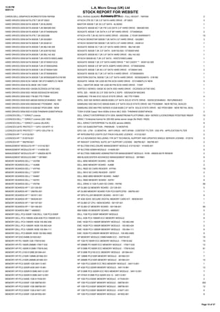 12:59 PM
08/01/14

L.A. Micro Group (UK) Ltd

STOCK REPORT FOR WEBSITE

CARDS:DELL:GRAPHICS:WORKSTATION:YMYKM

8 January 2014
DELL NVIDIA QUADRO 5000 GRAPHICS CARD - FULL HEIGHT - YMYKM

2

HARD DRIVES:OEM:SATA:2TB 7.2K:0F12623

HITACHI 2TB 3G 7.2K 3.5" SATA HARD DRIVE - 0F12623

3

HARD DRIVES:OEM:SATA:300GB 7.2K:6L300S0

MAXTOR 300GB 7.2K 3G 3.5" SATA - 6L300S0

1

HARD DRIVES:OEM:SATA:400GB 7.2K:9BA365-500

SEAGATE 400GB 6G 7.2K FW 3.03 SATA 3.5" HARD DRIVE - 9BA365-500

1

HARD DRIVES:OEM:SATA:400GB 7.2K:ST3400832AS

SEAGATE 400GB 7.2K SATA II 3.5" BP HARD DRIVE - ST3400832A

2

HARD DRIVES:OEM:SATA:4TB 7.2K:0S03356

HITACHI 4TB 7.2K 6G SATA HARD DRIVE - 0S03356 - 2 YEAR WARRANTY

15

HARD DRIVES:OEM:SATA:500GB 7.2K:0A32801

HITACHI DESKSTAR 500GB 7.2K SATA 3.5" HARD DRIVE - 0A32801

3

HARD DRIVES:OEM:SATA:500GB 7.2K:0A36141

HITACHI DESKSTAR 500GB 7.2K SATA 3.5" HARD DRIVE - 0A36141

1

HARD DRIVES:OEM:SATA:500GB 7.2K:9BJ146-305

SEAGATE 500GB 3G 7.2K 3.5" SATA HARD DRIVE - 9BJ146-305

1

HARD DRIVES:OEM:SATA:500GB 7.2K:9JW152-502

SEAGATE 500GB 7.2K 3.5'' SATA - 9JW152-502 / ST3500514NS

1

HARD DRIVES:OEM:SATA:500GB 7.2K:9SL142-302

SEAGATE 500GB 6G 7.2K 3.5" SATA HARD DRIVE - 9SL142-302

1

HARD DRIVES:OEM:SATA:500GB 7.2K:HDS721050CLA662

HITACHI 500GB 6G 7.2K 3.5" SATA - HDS721050CLA662

1

HARD DRIVES:OEM:SATA:500GB 7.2K:ST3500312CS

SEAGATE 500GB 7.2K 3.5" SATA HARD DRIVE ** NO CADDY ** - 9GW132-305

1

HARD DRIVES:OEM:SATA:500GB 7.2K:ST3500320NS

SEAGATE 500GB 3.5" BP SATA 3GBPS HARD DRIVE - ST3500320NS

1

HARD DRIVES:OEM:SATA:500GB 7.2K:ST3500413AS

SEAGATE 500GB 7.2K 6G 3.5" SATA HARD DRIVE - ST3500413AS

2

HARD DRIVES:OEM:SATA:500GB 7.2K:ST3500630SV

SEAGATE 500GB 3G 7.2K 3.5" SATA II HARD DRIVE - ST3500630SV

1

HARD DRIVES:OEM:SATA:500GB 7.2K:WD5002ABYS-01B1B0

WESTERN DIGITAL 500GB 7.2K 3.5"' SATA HARD DRIVE - WD5002ABYS - 01B1B0

1

HARD DRIVES:OEM:SCSI:146GB 10K:ST3146807LCV NEW

SEAGATE 146GB 10K U320 80 PIN SCSI HARD DRIVE - ST3146807LCV NEW

5

HARD DRIVES:OEM:SCSI:36GB 10K:Y3397

DELL / MAXTOR 36GB 10K U320 80 PIN SCSI HARD DRIVE - Y3397

1

HARD DRIVES:OEM:SSD:120GB:OCZSSD2-2VTXE120G

VERTEX 2 SERIES 120GB 3G SATA SSD HARD DRIVE - OCZSSD2-2VTXE120G

1

HARD DRIVES:OEM:SSD:160GB:SSDSA2CW160G3K5

INTEL 320 - 160GB 3G 2.5" SSD SATA 2 3GPS - SSDSA2CW160G3K5

1

HARD DRIVES:OEM:SSD:1TB:MZ-7TE1T0BW

SAMSUNG 1TB 840 EVO SOLID STATE DRIVE - MZ-7TE1T0BW

4

HARD DRIVES:OEM:SSD:480GB:SSDSC2CW480A3 - REF

INTEL SSD 520 SERIES 480GB 6GBS 2.5" SATA SOLID STATE DRIVE - SSDSC2CW480A3 - REFURBISHED

1

HARD DRIVES:OEM:SSD:500GB:MZ-7TE500BW - NEW

SAMSUNG SSD 840 EVO 500GB 6GBS 2.5" SATA SOLID STATE DRIVE- MZ-7TE500BW - NEW RETAIL SEALED

1

HARD DRIVES:OEM:SSD:512GB:MZ-7PD512BW - NEW

SAMSUNG SSD 840 PRO SERIES 512GB 6GBS 2.5" SATA SOLID STATE DRIVE - MZ-7PD512BW - NEW RETAIL SEALED

1

HARD DRIVES:OEM:SSD:512GB:THNSNH512GBST4PAGA

TOSH 512GB Cased 19nm 6GB/s 9.5mm MLC SSD- THNSNH512GBST4PAGA

2

LICENCES:DELL:*:*:IDRAC7 Licence

DELL IDRAC7 ENTERPRISE12TH GEN. MAINSTREAM PLATFORMS ( 600+ SERIES )LICENCER620/ R720/T620/ R820/R520

10

LICENCES:DELL:*:*:IDRAC7 Licence (200 -500)

IDRAC 7 Enterprise licence for 200-500 series server range (for R420 / R520)

2

LICENCES:DELL:*:*:IDRAC7 Licence (BLADE)

DELL IDRAC7 ENTERPRISE For BLADE servers (M620)

6

LICENCES:GATE PROTECT:*:*:GPO-125-MTP-12

GPO-125 SUBSCRIPTION - PREMIUM - 12 MONTHS

2

LICENCES:GATE PROTECT:*:*:GPO-125-UTM-12

GPO-125 - UTM - 12 MONTHS - ANTI-VIRUS - ANTI-SPAM - CONTENT FILTER - IDS/ IPS - APPLICATION FILTER

2

LICENCES:HP:*:*:413122-B21

HP INTEGRATED LIGHTS OUT PACK 8 BLADE LICENCE - 413122-B21

2

LICENCES:HP:*:*:512519-021

HP ILO ADVANCED INCLUDING 1YR 24*7 TECHNICAL SUPPORT AND UPDATES SINGLE SERVER LICENSE - 512519-021

5

LICENCES:HP:*:*:582765-B21

HP INSIGHT CONTROL SUITE 24*7 SUPPORT LICENSE - 582765-B21 - 582766-001

2

MANAGEMENT MODULES:HP:*:*:412142-B21

HP BLC7000 ENCLOSURE MANAGEMENT MODULE 412142-B21 - 414055-001

2

MANAGEMENT MODULES:HP:*:*:414055-001

HP BLC7000 ADMIN MODULE - 414055-001

6

MANAGEMENT MODULES:HP:*:*:456204-B21R

HP BLC7000 ONBOARD ADMINSTRATOR MANAGEMENT MODULE / KVM - 456204-B21R RENEW

2

MANAGEMENT MODULES:IBM:*:*:39Y9661

IBM BLADECENTER ADVANCED MANAGEMENT MODULE - 39Y9661

8

MEMORY BOARDS:DELL:*:*:0G768

DELL 6650 MEMORY BOARD - 0G768

2

MEMORY BOARDS:DELL:*:*:4U686

DELL 6650 MEMORY BOARD - 4U686

2

MEMORY BOARDS:DELL:*:*:6YFN5

DELL R620 SD CARD READER - 6YFN5

19

MEMORY BOARDS:DELL:*:*:D979T

DELL R910 SD CARD READER - D979T

2

MEMORY BOARDS:DELL:*:*:N4867

DELL 6800 6850 MEMORY BOARD - N4867

3

MEMORY BOARDS:DELL:*:*:NX761

DELL R900 MEMORY BOARD - NX761

8

MEMORY BOARDS:DELL:*:*:RX790

DELL IDRAC 6 1GB FLASH SD CARD - RX790

99

MEMORY BOARDS:HP:*:*:231126-001

HP DL580 G2 MEMORY BOARD - 231126-001

5

MEMORY BOARDS:HP:*:*:356783-001

HP DL585 MEMORY BOARD FOR PC2100/PC2700 - 356783-001

1

MEMORY BOARDS:HP:*:*:491911-001

HP SPS-FILLER MEMORY BOARD - 491911-001

8

MEMORY BOARDS:HP:*:*:583039-001

HP 4GB SDHC SECURE DIGITAL MEMORY CARD KIT - 583039-001

1

MEMORY BOARDS:HP:*:*:591197-001

HP DL580 G7 CPU / MEM BOARD - 591197-001

1

MEMORY BOARDS:HP:*:*:591198-001

HP DL580 G7 MEMORY BOARD - 591198-001

68

MEMORY BOARDS:IBM:*:*:46M0001

IBM X3850 X5 MEMORY BOARD - 46M0001

5

MEMORY:DELL:PC2-5300F:1GB:DELL 1GB PC2-5300F

DELL 1GB PC2-5300F MEMORY MODULE

2

MEMORY:DELL:PC3-10600E:4GB:4GB PC3-10600R ECC

DELL 4GB PC3-10600R ECC MEMORY MODULE

8

MEMORY:DELL:PC3-10600R:16GB:100-562-456

EMC 16GB PC3-10600R MEMORY MODULE - 100-562-456

7

MEMORY:DELL:PC3-10600R:16GB:100-563-424

EMC 16GB PC3-10600R MEMORY MODULE - 100-563-424

2

MEMORY:DELL:PC3-12800R:16GB:100-564-111

EMC 16GB PC3-12800R MEMORY MODULE - 100-564-111

8

MEMORY:DELL:PC3-8500R:16GB:100-562-456S

EMC 16GB PC3-8500R MEMORY MODULE - 100-562-456S

9

MEMORY:HP:EDO:64MB:331003-B21

HP MEMORY MODULE DIMM 64MB ECC - 330739-001

16

MEMORY:HP:PC-1600R:1GB:175919-042

HP 1GB PC1600R ECC MEMORY MODULE - 175919-042

10

MEMORY:HP:PC-1600R:256MB:175917-032

HP 256MB PC1600R ECC MEMORY MODULE - 175917-032

12

MEMORY:HP:PC-1600R:512MB:175918-042

HP 512MB PC1600R ECC MEMORY MODULE - 175918-042

81

MEMORY:HP:PC-2100:512MB:261584-041

HP 512MB PC2100 ECC MEMORY MODULE - 261584-041

1

MEMORY:HP:PC-2100R:128MB:261582-031

HP 128MB PC2100R MEMORY MODULE - 261582-031

7

MEMORY:HP:PC-2100R:256MB:261583-031

HP 256MB PC2100R MEMORY MODULE - 261583-031

10

MEMORY:HP:PC2-3200R:1GB:345113-851

HP 1GB PC2-3200R ECC REG MEMORY MODULE - 345113-851

1

MEMORY:HP:PC2-3200R:4GB:345115-861

HP 4GB PC2-3200R MEMORY MODULE - 345115-861

12

MEMORY:HP:PC2-3200R:512MB:345112-051

HP 512MB PC2-3200R ECC REG MEMORY MODULE - 345112-051

7

MEMORY:HP:PC2-3200R:512MB:345112-851

HP HYNIX 512MB PC2-3200R-333-12 - 345112-851

2

MEMORY:HP:PC2-5300E:1GB:417439-051

HP 1GB PC2-5300E MEMORY MODULE - 417439-051

2

MEMORY:HP:PC2-5300F:1GB:398706-051

HP 1GB PC2-5300F MEMORY MODULE - 398706-051

262

MEMORY:HP:PC2-5300F:1GB:398706-551

HP 1GB PC2-5300F MEMORY MODULE - 398706-551

12

MEMORY:HP:PC2-5300F:1GB:416471-001

HP 1GB PC2-5300F MEMORY MODULE - 416471-001

6

MEMORY:HP:PC2-5300F:1GB:461652-061

HP 1GB PC2-5300F MEMORY MODULE - 461652-061

8

Page 15 of 37

 