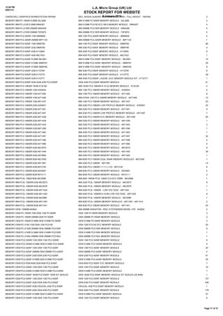 12:59 PM
08/01/14

L.A. Micro Group (UK) Ltd

STOCK REPORT FOR WEBSITE

CARDS:DELL:GRAPHICS:WORKSTATION:YMYKM

8 January 2014
DELL NVIDIA QUADRO 5000 GRAPHICS CARD - FULL HEIGHT - YMYKM

2

MEMORY:IBM:PC-1600R:512MB:33L3284

IBM 512MB PC1600R MEMORY MODULE - 33L3284

2

MEMORY:IBM:PC-2100:512MB:09N4307

IBM 512MB PC2100 ECC REG MEMORY MODULE - 09N4307

4

MEMORY:IBM:PC-2100R:256MB:09N4306

IBM 256MB PC2100R MEMORY MODULE - 09N4306

4

MEMORY:IBM:PC-2100R:256MB:73P2872

IBM 256MB PC2100R MEMORY MODULE - 73P2872

2

MEMORY:IBM:PC2-3200R:1GB:39M5808

IBM 1GB PC2-3200R MEMORY MODULE - 39M5808

2

MEMORY:IBM:PC2-3200R:256MB:90P1123

IBM 256MB PC2-3200R MEMORY MODULE - 90P1123

1

MEMORY:IBM:PC2-5300F:1GB:39M5784

IBM 1GB PC2-5300F MEMORY MODULE - 39M5784

86

MEMORY:IBM:PC2-5300F:2GB:39M5790

IBM 2GB PC2-5300F MEMORY MODULE - 39M5790

4

MEMORY:IBM:PC2-5300F:4GB:41Y2845

IBM 4GB PC2-5300F MEMORY MODULE - 41Y2845

6

MEMORY:IBM:PC2-5300F:4GB:46C7423

IBM 4GB PC2-5300F MEMORY MODULE - 46C7423

1

MEMORY:IBM:PC2-5300F:512MB:38L5901

IBM 512MB PC2-5300F MEMORY MODULE - 38L5901

15

MEMORY:IBM:PC2-5300F:512MB:39M5781

IBM 512MB PC2-5300F MEMORY MODULE - 39M5781

26

MEMORY:IBM:PC2-5300F:512MB:39M5782

IBM 512MB PC2-5300F MEMORY MODULE - 39M5782

8

MEMORY:IBM:PC2-5300P:2GB:41Y2764

IBM 2GB PC2-5300P MEMORY MODULE - 41Y2764

8

MEMORY:IBM:PC2-5300P:2GB:41Y2770

IBM 2GB PC2-5300P MEMORY MODULE - 41Y2770

28

MEMORY:IBM:PC2-5300P:4GB:41Y2771

IBM 4GB PC2-5300P ( 2X2GB ) ECC MEMORY MODULE KIT - 41Y2771

1

MEMORY:IBM:PC2-5300P:4GB:OEM 4GB PC2-5300P

OEM 4GB PC2-5300P MEMORY MODULE

21

MEMORY:IBM:PC3-10600R:16GB:47J0182

IBM 16GB PC3-10600R-9-10-ZZ MEMORY MODULE - 47J0182

4

MEMORY:IBM:PC3-10600R:1GB:43X5044

IBM 1GB PC3-10600R MEMORY MODULE - 43X5044

2

MEMORY:IBM:PC3-10600R:1GB:44T1490

IBM 1GB PC3-10600R MEMORY MODULE - 44T1490

6

MEMORY:IBM:PC3-10600R:1GB:44T1495

IBM HYNIX 1GB PC3-10600R MEMORY MODULE - 44T1495

12

MEMORY:IBM:PC3-10600R:1GB:49Y1437

IBM 1GB PC3-10600R MEMORY MODULE - 49Y1437

20

MEMORY:IBM:PC3-10600R:2GB:43X5051

IBM 2GB PC3-10600R LOW PROFILE MEMORY MODULE - 43X5051

24

MEMORY:IBM:PC3-10600R:2GB:44T1491

IBM 2GB PC3-10600R MEMORY MODULE - 44T1491

9

MEMORY:IBM:PC3-10600R:2GB:44T1497

IBM 2GB PC3-10600R LOW PROFILE MEMORY MODULE - 44T1497

7

MEMORY:IBM:PC3-10600R:2GB:49Y1438

IBM 2GB PC3-10600R ECC MEMORY MODULE - 49Y1438

65

MEMORY:IBM:PC3-10600R:2GB:49Y1439

IBM 2GB PC3-10600R MEMORY MODULE - 49Y1439

1

MEMORY:IBM:PC3-10600R:2GB:49Y1443

IBM 2GB PC3-10600R MEMORY MODULE - 49Y1443

3

MEMORY:IBM:PC3-10600R:2GB:89Y1290

IBM 2GB PC3-10600R MEMORY MODULE - 89Y1290

1

MEMORY:IBM:PC3-10600R:4GB:44T1493

IBM 4GB PC3-10600R MEMORY MODULE - 44T1493

1

MEMORY:IBM:PC3-10600R:4GB:44T1497

IBM 4GB PC3-10600R MEMORY MODULE - 44T1497

32

MEMORY:IBM:PC3-10600R:4GB:44T1498

IBM 4GB PC3-10600R MEMORY MODULE - 44T1498

2

MEMORY:IBM:PC3-10600R:4GB:44T1586

IBM 4GB PC3-10600R MEMORY MODULE - 44T1586

6

MEMORY:IBM:PC3-10600R:4GB:46C0575

IBM 4GB PC3-10600R MEMORY MODULE - 46C0575

6

MEMORY:IBM:PC3-10600R:4GB:49Y1445

IBM 4GB PC3-10600R MEMORY MODULE - 49Y1445

28

MEMORY:IBM:PC3-10600R:4GB:49Y3694

IBM 4GB PC3-10600R MEMORY MODULE - 49Y1445

1

MEMORY:IBM:PC3-10600R:8GB:46C7455

IBM 8GB PC3-10600R DUAL RANK MEMORY MODULES - 46C7455

1

MEMORY:IBM:PC3-12800R:4GB:49Y1561

IBM 4GB PC3-12800R - 49Y1561

14

MEMORY:IBM:PC3-12800R:4GB:90Y3154

IBM 4GB PC3-12800R-11-11-L1-D3 - 90Y3154

6

MEMORY:IBM:PC3-12800R:8GB:00D4991

IBM 8GB PC3-12800R MEMORY MODULE - 00D4991

2

MEMORY:IBM:PC3-12800R:8GB:90Y3111

IBM 8GB PC3-12800R MEMORY MODULE - 90Y3111

2

MEMORY:IBM:PC3L-10600:8GB:46C0568

IBM 8GB 1X8GB PC3L-10600 CL9 ECC DIMM - 46C0568

1

MEMORY:IBM:PC3L-10600R:2GB:46C0573

IBM 2GB PC3L-10600R MEMORY MODULE - 46C0573

8

MEMORY:IBM:PC3L-10600R:4GB:46C0576

IBM 4GB PC3L-10600R MEMORY MODULE - 46C0576

1

MEMORY:IBM:PC3L-10600R:4GB:49Y1424

IBM 4GB PC3L-10600R - LOW VOLTAGE - 49Y1424

1

MEMORY:IBM:PC3L-10600R:4GB:49Y1425

IBM 4GB PC3L-10600R-9-10-B0 LOW VOLTAGE - 49Y1425

8

MEMORY:IBM:PC3L-10600R:8GB:46c0580

IBM 8GB PC3L-10600R MEMORY MODULE - 46C0580

1

MEMORY:IBM:PC3L-10600R:8GB:49Y1397

IBM 8GB PC3L-10600R MEMORY MODULES - 49Y1397 - 49Y1415

2

MEMORY:IBM:PC3L-10600R:8GB:49Y1441

IBM 8GB PC3-10600R MEMORY MODULE - 49Y1441

24

MEMORY:OEM:*:256MB:943824

IBM 256MB KINGSTON - RISC SYSTEM/6000 MODEL H70 - 943824

2

MEMORY:OEM:PC-1600R:1GB:OEM 1GB PC1600R

OEM 1GB PC1600R MEMORY MODULE

3

MEMORY:OEM:PC-1600R:256MB:OEM PC1600R

OEM 256MB PC1600R MEMORY MODULE

2

MEMORY:OEM:PC-1600R:512MB:OEM 512MB PC1600R

OEM 512MB PC1600R MEMORY MODULE

3

MEMORY:OEM:PC-2100:1GB:OEM 1GB PC2100

OEM 1GB PC2100 ECC MEMORY MODULE

20

MEMORY:OEM:PC-2100R:256MB:OEM 256MB PC2100R

OEM 256MB PC2100R MEMORY MODULE

8

MEMORY:OEM:PC-2100R:512MB:OEM 512MB PC2100R

OEM 512MB PC2100R MEMORY MODULE

1

MEMORY:OEM:PC-2100U:256MB:OEM 256MB PC2100U

OEM 256MB PC2100U MEMORY MODULE

1

MEMORY:OEM:PC2-3200R:1GB:OEM 1GB PC2-3200R

OEM 1GB PC2-3200R MEMORY MODULE

6

MEMORY:OEM:PC2-3200R:512MB:OEM 512MB PC2-3200R

OEM 512MB PC2-3200R MEMORY MODULE

9

MEMORY:OEM:PC2-4200F:1GB:OEM 1GB PC2-4200F

OEM 1GB PC2-4200F MEMORY MODULE

24

MEMORY:OEM:PC2-4200F:256MB:OEM 256MB PC3-4200F

OEM 256MB PC2-4200F MEMORY MODULE

4

MEMORY:OEM:PC2-4200F:2GB:OEM 2GB PC2-4200F

OEM 2GB PC2-4200F MEMORY MODULE

41

MEMORY:OEM:PC2-4200F:512MB:OEM 512MB PC2-4200F

OEM 512MB PC2-4200F MEMORY MODULE

25

MEMORY:OEM:PC2-5300:8GB:OEM 8GB PC2-5300F

OEM 8GB PC2-5300F ECC MEMORY MODULE

7

MEMORY:OEM:PC2-5300E:1GB:OEM 1GB PC2-5300E

OEM 1GB PC2-5300E MEMORY MODULE

16

MEMORY:OEM:PC2-5300E:512MB:OEM 512MB PC2-5300E

OEM 512MB PC2-5300E MEMORY MODULE

7

MEMORY:OEM:PC2-5300F:16GB:PC2-5300F 16GB KIT SEALED

OEM 16GB PC2-5300F MEMORY MODULE KIT SEALED (2X 8GB)

1

MEMORY:OEM:PC2-5300F:1GB:OEM 1GB PC2-5300F

OEM 1GB PC2-5300F MEMORY MODULE

137

MEMORY:OEM:PC2-5300F:2GB:OEM 2GB PC2-5300F

OEM 2GB PC2-5300F MEMORY MODULE

348

MEMORY:OEM:PC2-5300F:4GB:CRUCIAL 4GB PC2-5300F

CRUCIAL 4GB PC2-5300F MEMORY MODULE

MEMORY:OEM:PC2-5300F:4GB:OEM 4GB PC2-5300F

OEM 4GB PC2-5300F MEMORY MODULE

178

MEMORY:OEM:PC2-5300F:512MB:OEM 512MB PC2-5300F

OEM 512MB PC2-5300F MEMORY MODULE

47

MEMORY:OEM:PC2-5300P:1GB:OEM 1GB PC2-5300P

OEM 1GB PC2-5300P MEMORY MODULE

8

1

Page 17 of 37

 