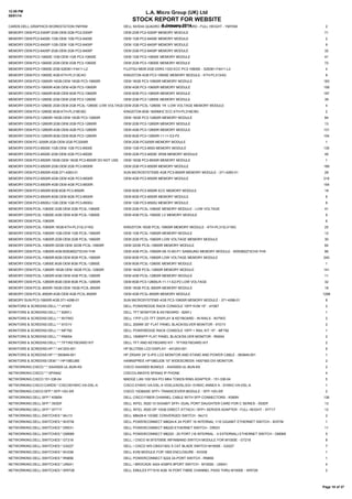 12:59 PM
08/01/14

L.A. Micro Group (UK) Ltd

STOCK REPORT FOR WEBSITE

CARDS:DELL:GRAPHICS:WORKSTATION:YMYKM

8 January 2014
DELL NVIDIA QUADRO 5000 GRAPHICS CARD - FULL HEIGHT - YMYKM

2

MEMORY:OEM:PC2-5300P:2GB:OEM 2GB PC2-5300P

OEM 2GB PC2-5300P MEMORY MODULE

71

MEMORY:OEM:PC2-6400E:1GB:OEM 1GB PC2-6400E

OEM 1GB PC2-6400E MEMORY MODULE

2

MEMORY:OEM:PC2-6400P:1GB:OEM 1GB PC2-6400P

OEM 1GB PC2-6400P MEMORY MODULE

9

MEMORY:OEM:PC2-6400P:2GB:OEM 2GB PC2-6400P

OEM 2GB PC2-6400P MEMORY MODULE

32

MEMORY:OEM:PC3-10600E:1GB:OEM 1GB PC3-10600E

OEM 1GB PC3-10600E MEMORY MODULE

41

MEMORY:OEM:PC3-10600E:2GB:OEM 2GB PC3-10600E

OEM 2GB PC3-10600E MEMORY MODULE

72

MEMORY:OEM:PC3-10600E:2GB:S26361-F4411-L2

FUJITSU MEM 2GB DDR3-1333 ECC PC3-10600E - S26361-F4411-L2

4

MEMORY:OEM:PC3-10600E:4GB:KTH-PL313E/4G

KINGSTON 4GB PC3-10600E MEMORY MODULE - KTH-PL313/4G

8

MEMORY:OEM:PC3-10600R:16GB:OEM 16GB PC3-10600R

OEM 16GB PC3-10600R MEMORY MODULE

183

MEMORY:OEM:PC3-10600R:4GB:OEM 4GB PC3-10600R

OEM 4GB PC3-10600R MEMORY MODULE

158

MEMORY:OEM:PC3-10600R:8GB:OEM 8GB PC3-10600R

OEM 8GB PC3-10600R MEMORY MODULE

197

MEMORY:OEM:PC3-12800E:2GB:OEM 2GB PC3-12800E

OEM 2GB PC3-12800E MEMORY MODULE

39

MEMORY:OEM:PC3-12800E:2GB:OEM 2GB PC3L-12800E LOW VOLTAGEOEM 2GB PC3L-12800E 1R -LOW VOLTAGE MEMORY MODULE

4

MEMORY:OEM:PC3-12800E:8GB:KTH-PL316E/8G

KINGSTON 8GB 1600MHZ ECC KTH-PL316E/8G

2

MEMORY:OEM:PC3-12800R:16GB:OEM 16GB PC3-12800R

OEM 16GB PC3-12800R MEMORY MODULE

84

MEMORY:OEM:PC3-12800R:2GB:OEM 2GB PC3-12800R

OEM 2GB PC3-12800R MEMORY MODULE

13

MEMORY:OEM:PC3-12800R:4GB:OEM 4GB PC3-12800R

OEM 4GB PC3-12800R MEMORY MODULE

131

MEMORY:OEM:PC3-12800R:8GB:OEM 8GB PC3-12800R

OEM 8GB PC3-12800R-11-11-E2-P2

104

MEMORY:OEM:PC-3200R:2GB:OEM 2GB PC3200R

OEM 2GB PC3200R MEMORY MODULE

1

MEMORY:OEM:PC3-8500E:1GB:OEM 1GB PC3-8500E

OEM 1GB PC3-8500 MEMORY MODULE

135

MEMORY:OEM:PC3-8500E:2GB:OEM 2GB PC3-8500E

OEM 2GB PC3-8500E 2RX8 MEMORY MODULE

45

MEMORY:OEM:PC3-8500R:16GB:OEM 16GB PC3-8500R DO NOT USE

OEM 16GB PC3-8500R MEMORY MODULE

1

MEMORY:OEM:PC3-8500R:2GB:OEM 2GB PC3-8500R

OEM 2GB PC3-8500R MEMORY MODULE

189

MEMORY:OEM:PC3-8500R:4GB:371-4283-01

SUN MICROSYSTEMS 4GB PC3-8500R MEMORY MODULE - 371-4283-01

28

MEMORY:OEM:PC3-8500R:4GB:OEM 4GB PC3-8500R

OEM 4GB PC3-8500R MEMORY MODULE

218

MEMORY:OEM:PC3-8500R:4GB:OEM 4GB PC3-8500R.

154

MEMORY:OEM:PC3-8500R:8GB:8GB PC3-8500R

OEM 8GB PC3-8500R ECC MEMORY MODULE

18

MEMORY:OEM:PC3-8500R:8GB:OEM 8GB PC3-8500R

OEM 8GB PC3-8500R MEMORY MODULE

6

MEMORY:OEM:PC3-8500U:1GB:OEM 1GB PC3-8500U

OEM 1GB PC3-8500U MEMORY MODULE

8

MEMORY:OEM:PC3L-10600E:2GB:OEM 2GB PC3L-10600E

OEM 2GB PC3L-10600E MEMORY MODULE - LOW VOLTAGE

41

MEMORY:OEM:PC3L-10600E:4GB:OEM 4GB PC3L-10600E

OEM 4GB PC3L-10600E LV MEMORY MODULE

9

MEMORY:OEM:PC3L-10600R

6

MEMORY:OEM:PC3L-10600R:16GB:KTH-PL313LV/16G

KINGSTON 16GB PC3L-10600R MEMORY MODULE - KTH-PL313LV/16G

25

MEMORY:OEM:PC3L-10600R:1GB:OEM 1GB PC3L-10600R

OEM 1GB PC3L-10600R MEMORY MODULE

12

MEMORY:OEM:PC3L-10600R:2GB:OEM 2GB PC3L-10600R

OEM 2GB PC3L-10600R LOW VOLTAGE MEMORY MODULE

30

MEMORY:OEM:PC3L-10600R:32GB:OEM 32GB PC3L-10600R

OEM 32GB PC3L-10600R MEMORY MODULE

64

MEMORY:OEM:PC3L-10600R:4GB:M393B5273CH0-YH9

OEM 4GB PC3L-10600R-09-10-B0-P1 SAMSUNG MEMORY MODULE - M393B5273CH0-YH9

86

MEMORY:OEM:PC3L-10600R:8GB:OEM 8GB PC3L-10600R

OEM 8GB PC3L-10600R LOW VOLTAGE MEMORY MODULE

240

MEMORY:OEM:PC3L-12800E:8GB:OEM 8GB PC3L-12800E

OEM 8GB PC3L-12800E MEMORY MODULE

1

MEMORY:OEM:PC3L-12800R:16GB:OEM 16GB PC3L-12800R

OEM 16GB PC3L-12800R MEMORY MODULE

141

MEMORY:OEM:PC3L-12800R:4GB:OEM 4GB PC3L-12800R

OEM 4GB PC3L-12800R MEMORY MODULE

11

MEMORY:OEM:PC3L-12800R:8GB:OEM 8GB PC3L-12800R

OEM 8GB PC3-12800LR-11-11-E2-P2 LOW VOLTAGE

32

MEMORY:OEM:PC3L-8500R:16GB:OEM 16GB PC3L-8500R

OEM 16GB PC3L-8500R MEMORY MODULE

18

MEMORY:OEM:PC3L-8500R:4GB:OEM 4GB PC3L-8500R

OEM 4GB PC3L-8500R MEMORY MODULE

1288

MEMORY:SUN:PC3-10600R:4GB:371-4288-01

SUN MICROSYSTEMS 4GB PC3-10600R MEMORY MODULE - 371-4288-01

8

MONITORS & SCREENS:DELL:*:*:4Y067

DELL POWEREDGE RACK CONSOLE 15FP KVM 15'' - 4Y067

2

MONITORS & SCREENS:DELL:*:*:82KFJ

DELL TFT MONITOR & KEYBOARD - 82KFJ

1

MONITORS & SCREENS:DELL:*:*:8V7WD

DELL 17FP LCD TFT DISPLAY & KEYBOARD - IN RAILS - 8V7WD

2

MONITORS & SCREENS:DELL:*:*:91D1V

DELL 2009W 20'' FLAT PANEL BLACK/SILVER MONITOR - 91D1V

2

MONITORS & SCREENS:DELL:*:*:MF792

DELL POWEREDGE RACK CONSOLE 15FP + RAIL KIT 15'' - MF792

1

MONITORS & SCREENS:DELL:*:*:RN004

DELL 1908WFP FLAT PANEL BLACK/SILVER MONITOR - RN004

2

MONITORS & SCREENS:DELL:*:*:TFT/KEYBOARD KIT

DELL TFT AND KEYBOARD KIT - TFT/KEYBOARD KIT

2

MONITORS & SCREENS:HP:*:*:441203-001

HP BLC7000 LCD DISPLAY - 441203-001

6

MONITORS & SCREENS:HP:*:*:583849-001

HP ZR24W 24" S-IPS LCD MONITOR AND STAND AND POWER CABLE - 583849-001

1

MONITORS & SCREENS:OEM:*:*:HP198DJBE

HANNSPREE HP198DJDB 19" WIDESCREEN 1400*900 DVI MONITOR.

2

NETWORKING:CISCO:*:*:ASA5505-UL-BUN-K9

CISCO ASA5505 BUNDLE - ASA5505-UL-BUN-K9

2

NETWORKING:CISCO:*:*:SPA942

CISCO/LINKSYS SPA942 IP PHONE

4

NETWORKING:CISCO:151-336-04

MADGE LAN 100/16/4 PCI MK4 TOKEN RING ADAPTER - 151-336-04

5

NETWORKING:CISCO:CARDS:*:CISCOEHWIC-VA-DSL-A

CISCO EHWIC-VA-DSL-A VDSL2/ADSL/2/2+ EHWIC ANNEX A - EHWIC-VA-DSL-A

1

NETWORKING:CISCO:SFP:*:SFP-10G-SR

CISCO 10GBASE SFP+ TRANSCEIVER MODULE - SFP-10G-SR

NETWORKING:DELL:SFP:*:K585N

DELL CISCO FIBER CHANNEL CABLE WITH SFP CONNECTORS - K585N

136

NETWORKING:DELL:SFP:*:X53DF

DELL INTEL X520 10 GIGABIT SFP+ DUAL PORT DAUGHTER CARD FOR C SERIES - X53DF

13

NETWORKING:DELL:SFP:*:XYT17

DELL INTEL X520 DP 10GB DIRECT ATTACH / SFP+ SERVER ADAPTER - FULL HEIGHT - XYT17

12

NETWORKING:DELL:SWITCHES:*:94J13

DELL M8428-K 10GBE CONVERGED SWITCH - 94J13

2

NETWORKING:DELL:SWITCHES:*:9V5TM

DELL POWERCONNECT M8024-K 24 PORT 16 INTERNAL 1/10 GIGABIT ETHERNET SWITCH - 9V5TM

1

NETWORKING:DELL:SWITCHES:*:DR031

DELL POWERCONNECT M6220 ETHERNET SWITCH - DR031

11

NETWORKING:DELL:SWITCHES:*:GM069

DELL POWERCONNECT M6220 - 20 PORT (16 INTERNAL - 4 EXTERNAL) ETHERNET SWITCH - GM069

5

NETWORKING:DELL:SWITCHES:*:GT218

DELL / CISCO M SFS7000E INFINIBAND SWITCH MODULE FOR M1000E - GT218

8

NETWORKING:DELL:SWITCHES:*:GX227

DELL / CISCO WS-CBS3130G S CAT BLADE SWITCH M1000E - GX227

7

NETWORKING:DELL:SWITCHES:*:KH338

DELL KVM MODULE FOR 1855 ENCLOSURE - KH338

1

NETWORKING:DELL:SWITCHES:*:RN856

DELL POWERCONNECT 6224 24-PORT SWITCH - RN856

1

NETWORKING:DELL:SWITCHES:*:UN041

DELL / BROCADE 4424 4GBPS 8PORT SWITCH - M1000E - UN041

4

NETWORKING:DELL:SWITCHES:*:WR728

DELL EMULEX PT1016 4GB 16 PORT FIBRE CHANNEL PASS THRU M1000E - WR728

2

2

Page 18 of 37

 