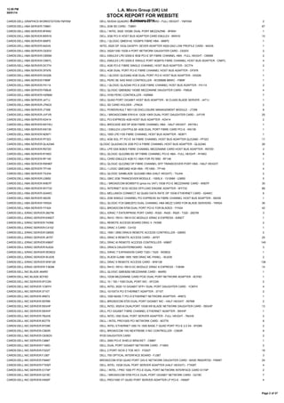 12:59 PM
08/01/14

L.A. Micro Group (UK) Ltd

STOCK REPORT FOR WEBSITE

CARDS:DELL:GRAPHICS:WORKSTATION:YMYKM

8 January 2014
DELL NVIDIA QUADRO 5000 GRAPHICS CARD - FULL HEIGHT - YMYKM

2

CARDS:DELL:HBA:SERVER:738M1

DELL 2GB SD CARD - 738M1

67

CARDS:DELL:HBA:SERVER:8F6NV

DELL / INTEL X520 10GBE DUAL PORT MEZZAZINE - 8F6NV

1

CARDS:DELL:HBA:SERVER:8W916

DELL 2GB PCI-X HOST BUS ADAPTER CARD EMULEX - 8W916

10

CARDS:DELL:HBA:SERVER:906P0

DELL / QLOGIC QME8142 10GBPS FIBRE HBA - 906P0

1

CARDS:DELL:HBA:SERVER:942V6

INTEL X520 DP 10Gb DA/SFP+ SEVER ADAPTER X520-DA2 LOW PROFILE CARD - 942V6

1

CARDS:DELL:HBA:SERVER:C63DV

DELL X520/1350 10GB 4 PORT NETWORK DAUGHTER CARD - C63DV

2

CARDS:DELL:HBA:SERVER:C855M

DELL EMULEX LPE12000-E 8GB PCI-E SP FIBRE CHANNEL HBA - FULL HEIGHT - C855M

2

CARDS:DELL:HBA:SERVER:CN6YL

DELL EMULEX LPE12000-E SINGLE PORT 8GBP/S FIBRE CHANNEL HOST BUS ADAPTER - CN6YL

4

CARDS:DELL:HBA:SERVER:DC774

DELL 4GB PCI-E FIBRE SINGLE CHANNEL HOST BUS ADAPTER - DC774

2

CARDS:DELL:HBA:SERVER:DF976

DELL 4GB DUAL PORT PCI-E FIBRE CHANNEL HOST BUS ADAPTER - DF976

1

CARDS:DELL:HBA:SERVER:DH226

DELL / QLOGIC QLE2462 4GB DUAL PORT PCI-E HOST BUS ADAPTER - DH226

1

CARDS:DELL:HBA:SERVER:F989F

DELL PERC 6E SAS RAID CONTROLLER - W/256MB BBWC - F989F

1

CARDS:DELL:HBA:SERVER:FK114

DELL / QLOGIC QLA2340 PCI-X 2GB FIBRE CHANNEL HOST BUS ADAPTER - FK114

2

CARDS:DELL:HBA:SERVER:FM9J6

DELL QLOGIC QMD8262 10GBE MEZZANINE DAUGHTER CARD - FM9J6

4

CARDS:DELL:HBA:SERVER:H2R6M

DELL H700 PERC CONTROLLER - H2R6M

7

CARDS:DELL:HBA:SERVER:J471J

DELL QUAD PORT GIGABIT HOST BUS ADAPTER - M CLASS BLADE SERVER - J471J

1

CARDS:DELL:HBA:SERVER:J7NGX

DELL SD CARD HOLDER - J7NGX

2

CARDS:DELL:HBA:SERVER:JT356

DELL POWERVAULT MD1120 ENCLOSURE MANAGEMENT MODULE - JT356

8

CARDS:DELL:HBA:SERVER:JVFVR

DELL / BROADCOMM 57810-K 12GB 10KR DUAL PORT DAUGHTER CARD - JVFVR

25

CARDS:DELL:HBA:SERVER:KD414

DELL PCI-EXPRESS 4GB HOST BUS ADAPTER - KD414

2

CARDS:DELL:HBA:SERVER:KKYWJ

DELL BROCADE 825 DP 8GB FIBRE CHANNEL HBA - HALF HEIGHT - KKYWJ

1

CARDS:DELL:HBA:SERVER:KN139

DELL / EMULEX LIGHTPULSE 4GB DUAL PORT FIBRE CARD PCI-E - KN139

1

CARDS:DELL:HBA:SERVER:ND671

DELL 1955 LPE1105 FIBRE CHANNEL HOST BUS ADAPTER - ND671

1

CARDS:DELL:HBA:SERVER:PF323

DELL 4GB SGL PT PCI-E X4 FIBRE CHANNEL HOST BUS ADAPTER QLE2460 - PF323

17

CARDS:DELL:HBA:SERVER:QLA2340

QLOGIC QLA2340-CK 2GB PCI-X FIBRE CHANNEL HOST BUS ADAPTER - QLA2340

26

CARDS:DELL:HBA:SERVER:R072D

DELL LPE1205 8GB/S FIBRE CHANNEL MEZZANINE CARD HOST BUS ADAPTER - R072D

3

CARDS:DELL:HBA:SERVER:R1N53

DELL QLOGIC QLE2560 8G SP FIBRE CHANNEL PCI-E HBA - FULL HEIGHT - R1N53

8

CARDS:DELL:HBA:SERVER:RF146

DELL CARD EMULEX 4GB FC HBA FOR PE1955 - RF146

1

CARDS:DELL:HBA:SERVER:RW9KF

DELL QLOGIC QLE2562 DP FIBRE CHANNEL SFP TRANSCEIVER PORT HBA - HALF HEIGHT

2

CARDS:DELL:HBA:SERVER:TP149

DELL / LOGIC QME2462 4GB HBA - PE1955 - TP149

4

CARDS:DELL:HBA:SERVER:TXJH4

DELL QLOGIC SANBLADE QLE2460 HBA (HALF HEIGHT) - TXJH4

2

CARDS:DELL:HBA:SERVER:U3650

DELL GBIC 2GB TRANCEIVER MODULE - 1000LX - 1310NM - U3650

5

CARDS:DELL:HBA:SERVER:W807F

DELL / BROADCOM BCM55710 (price inc VAT) 10GB PCI-E MEZZANINE CARD - W807F

30

CARDS:DELL:HBA:SERVER:WY733

DELL INTERNET SCSI ISCSI2 OFFLOAD ENGINE ADAPTER - WY733

88

CARDS:DELL:HBA:SERVER:X24WC

DELL MELLANOX CONNECT X2 QUAD DATA RATE DP 10GB ETHERNET CARD - X24WC

6

CARDS:DELL:HBA:SERVER:X6339

DELL 2GB SINGLE CHANNEL PCI EXPRESS X4 FIBRE CHANNEL HOST BUS ADAPTER - X6339

1

CARDS:DELL:HBA:SERVER:YKR24

DELL QLOGIC FC8 QME2572 DUAL CHANNEL HBA MEZZ CARD FOR BLADE SERVERS - YKR24

36

CARDS:DELL:HBA:SERVER:YY424

DELL BROADCOM 5708 DUAL PORT PCI-E FOR BLADES - YY424

42

CARDS:DELL:IDRAC:SERVER:2827M

DELL IDRAC 7 ENTERPRISE PORT CARD - R320 - R420 - R520 - T320 - 2827M

3

CARDS:DELL:IDRAC:SERVER:63NDT

DELL R410 / R510 / R610 DC MODULE IDRAC 6 EXPRESS - 63NDT

1

CARDS:DELL:IDRAC:SERVER:743NE

DELL REMOTE ACCESS BOARD DRAC II -743NE

2

CARDS:DELL:IDRAC:SERVER:C4102

DELL DRAC 3 CARD - C4102

1

CARDS:DELL:IDRAC:SERVER:G8593

DELL 1950 / 2950 DRAC5 REMOTE ACCESS CONTROLLER - G8593

2

CARDS:DELL:IDRAC:SERVER:J675T

DELL DRAC 6 REMOTE ACCESS CARD - J675T

25

CARDS:DELL:IDRAC:SERVER:K869T

DELL DRAC 6I REMOTE ACCESS CONTROLLER - K869T

145

CARDS:DELL:IDRAC:SERVER:NJ024

DELL DRAC4 DAUGHTERBOARD - NJ024

3

CARDS:DELL:IDRAC:SERVER:WD6D2

DELL IDRAC 7 EXPANSION CARD T320 / T420 - WD6D2

1

CARDS:DELL:IDRAC:SERVER:WJ035

DELL WJ035 GJ586 1855 1955 DRAC MC PANEL - WJ035

2

CARDS:DELL:IDRAC:SERVER:WW126

DELL DRAC 5 REMOTE ACCESS CARD - WW126

136

CARDS:DELL:IDRAC:SERVER:Y383M

DELL R410 / R510 / R610 DC MODULE IDRAC 6 EXPRESS - Y383M

15

CARDS:DELL:NIC:BLADE:464RD

DELL QLOGIC QME8262 MEZZANINE CARD - 464RD

1

CARDS:DELL:NIC:BLADE:8CF6D

DELL 10GB MEZZANINE CARD PCIE DUAL PORT NETWORK ADAPTER - 8CF6D

1

CARDS:DELL:NIC:SERVER:0FCGN

DELL 10 / 100 / 1000 DUAL PORT NIC - 0FCGN

2

CARDS:DELL:NIC:SERVER:1CMYH

DELL INTEL X520 10 GIGABIT SFP+ DUAL PORT DAUGHTER CARD - 1CMYH

4

CARDS:DELL:NIC:SERVER:3710T

DELL 10/100TX PCI ETHERNET ADAPTER - 3710T

2

CARDS:DELL:NIC:SERVER:4R672

DELL 1000 BASE-T PCI-X ETHERNET NETWORK ADAPTER - 4R672

1

CARDS:DELL:NIC:SERVER:557M9

DELL BROADCOM 5720 DUAL PORT GIGABIT NIC - HALF HEIGHT - 557M9

2

CARDS:DELL:NIC:SERVER:55GHP

DELL INTEL X520-K DUALPORT 10GB KR BLADE NETWORK DAUGHTER CARD - 55GHP

13

CARDS:DELL:NIC:SERVER:55HHP

DELL PCI GIGABIT FIBRE CHANNEL ETHERNET ADAPTER - 55HHP

1

CARDS:DELL:NIC:SERVER:7MJH5

DELL INTEL I350 DUAL PORT SERVER ADAPTER - FULL HEIGHT - 7MJH5

2

CARDS:DELL:NIC:SERVER:8G779

DELL / INTEL PRO100S PCI NETWORK CARD - 8G779

8

CARDS:DELL:NIC:SERVER:9YD6K

DELL INTEL ETHERNET I350-T4 1000 BASE-T QUAD PORT PCI-E 2.0 X4 - 9YD6K

2

CARDS:DELL:NIC:SERVER:C583R

DELL BROADCOM 10G NEXTREME II NIC CONTROLLER - C583R

9

CARDS:DELL:NIC:SERVER:C635DV

R720 DAUGHTER CARD

2

CARDS:DELL:NIC:SERVER:C9867

DELL 2950 PCI-E SHIELD BRACKET - C9867

1

CARDS:DELL:NIC:SERVER:F169G

DELL DUAL PORT GIGABIT NETWORK CARD - F169G

2

CARDS:DELL:NIC:SERVER:FG027

DELL 2 PORT ISCSI 2 TOE KEY - FG027

16

CARDS:DELL:NIC:SERVER:FJ367

DELL 750 OPTICAL INTERFACE BOARD - FJ367

3

CARDS:DELL:NIC:SERVER:FM487

BROADCOM 5720 QUAD PORT GIG-E NETWORK DAUGHTER CARD - BASE R620/R720 - FM487

24

CARDS:DELL:NIC:SERVER:FTKMT

DELL INTEL 10GB DUAL PORT SERVER ADAPTER (HALF HEIGHT) - FTKMT

4

CARDS:DELL:NIC:SERVER:G174P

DELL / INTEL / PRO 1000 PT PCI-E DUAL PORT NETWORK INTERFACE CARD G174P

2

CARDS:DELL:NIC:SERVER:G218C

DELL / BROADCOM 5709 PCI-E DUAL PORT GIGABIT NETWORK CARD - G218C

7

CARDS:DELL:NIC:SERVER:H092P

DELL PRO/1000 VT QUAD PORT SERVER ADAPTER LP PCI-E - H092P

4

Page 2 of 37

 