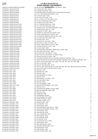 12:59 PM
08/01/14

L.A. Micro Group (UK) Ltd

STOCK REPORT FOR WEBSITE

CARDS:DELL:GRAPHICS:WORKSTATION:YMYKM

8 January 2014
DELL NVIDIA QUADRO 5000 GRAPHICS CARD - FULL HEIGHT - YMYKM

2

OPTIONS:DELL:CABLES:SATA:WH220

DELL 775 BLUE SATA CABLE - WH220

1

OPTIONS:DELL:CABLES:SATA:X44X3

DELL SLIMLINE SATA DVD RW - X44X3

1

OPTIONS:DELL:CABLES:SATA:XN8JW

DELL PRECISION R5500 SATA A/B BACKPLANE TO A/B MOTHER BOARD CABLE

5

OPTIONS:DELL:CABLES:SATA:XT376

DELL T100 / T105 SATA HARD DRIVE CABLES - XT376

1

OPTIONS:DELL:CADDIES:SAS:F830C

DELL 2.5" BP SAS CADDY - F830C

14

OPTIONS:DELL:CADDIES:SAS:G176J

DELL R710 SAS 2.5" BP CADDY - G176J

654

OPTIONS:DELL:CADDIES:SAS:K701V

DELL 2.5" - 3.5" TRAY TO FIT SAS CADDIES - K701V

6

OPTIONS:DELL:CADDIES:SAS:KF248

DELL 2.5" BP SAS HARD DRIVE CADDY - KF248

4

OPTIONS:DELL:CADDIES:SAS:NRX7Y

DELL M SERIES 2.5" SAS CADDY - NRX7Y

63

OPTIONS:DELL:CADDIES:SAS-SATA:7JC8P

DELL 2.5" ?? SAS/SATA C6000 CADDY - 7JC8P

52

OPTIONS:DELL:CADDIES:SAS-SATA:8TV68

DELL 3.5"?? SAS / SATA C6100 CADDY: 8TV68

8

OPTIONS:DELL:CADDIES:SAS-SATA:9W8C4

DELL SAS/SATA 3.5" BP TO 2.5" MOUNTING BRACKET - 9W8C4

11

OPTIONS:DELL:CADDIES:SAS-SATA:CC852

DELL SAS/SATA/SATAU CADDY 3.5" - CC852

17

OPTIONS:DELL:CADDIES:SAS-SATA:D962C

DELL SAS/SATAU 3.5" CADDY - D962C

190

OPTIONS:DELL:CADDIES:SAS-SATA:D981C

DELL SAS/SATA 3.5" CADDY NEW WITH SCREWS - D981C

53

OPTIONS:DELL:CADDIES:SAS-SATA:F238F

DELL R AND T SERIES SAS/SATA 3.5" CADDY - F238F

241

OPTIONS:DELL:CADDIES:SAS-SATA:F463R

DELL 3.5" SAS/SATA C-SERIES HOT SWAP HD TRAY - F463R

26

OPTIONS:DELL:CADDIES:SAS-SATA:F9541

DELL HOT SWAP TRAY SAS 3.5" DRIVE - F9541

78

OPTIONS:DELL:CADDIES:SAS-SATA:H9122

DELL SATA/SAS CADDY - H9122

13

OPTIONS:DELL:CADDIES:SAS-SATA:K3GGP

DELL EQUALOGIC 3.5" SATA CADDY - K3GGP

3

OPTIONS:DELL:CADDIES:SAS-SATA:TV6FK

DELL SAS / SATA 3.5" CADDY FOR C6100 - TV6FK

14

OPTIONS:DELL:CADDIES:SAS-SATA:X968D

DELL R AND T SERIES SAS/SATA 3.5" CADDY - X968D

173

OPTIONS:DELL:CADDIES:SAS-SATA:Y446J

DELL R410 NHP SAS-SATA 3.5" CADDY - Y446J

19

OPTIONS:DELL:CADDIES:SATA:3R81M

DELL 2.5" SATA CADDY - 3R81M

5

OPTIONS:DELL:CADDIES:SATA:F892C

DELL PRECISION R5400 HARD DRIVER CARRIER SATA 3.5" DRIVE - F892C

8

OPTIONS:DELL:CADDIES:SATA:H226C

DELL 1950 / 2950 2.5" SATA CADDY - H226C

2

OPTIONS:DELL:CADDIES:SATA:HT299

DELL 3.5" SATA CADDY ** NO SCREWS ** - HT299

80

OPTIONS:DELL:CADDIES:SATA:XN394

DELL R610 / R710 2.5" BP SATA CADDY - NO SCREWS - XN394

21

OPTIONS:DELL:CADDIES:SATA:Y79JP

DELL EQUALLOGIC SATAU 3.5" CADDY - Y79JP

15

OPTIONS:DELL:CADDIES:SCSI:1F912

DELL 1550 1650 1750 SERVERS SCSI 3.5" TRAY/CADDY SUPPLIED WITH SCREWS - 1F912

3

OPTIONS:DELL:CADDIES:SCSI:5649C

DELL OLDER SERVERS SCSI 3.5" CADDY/TRAY FOR MODELS 2400/2450/2.5" 00/2.5" 50/6300/63.5"0/6400/6450 - 5649C

3

OPTIONS:DELL:CADDIES:SCSI:9D988

DELL METAL 3.5" SCSI CADDY PE800 - 1600 - 1600SC - 1800 - 1850 - 2600 - 2650 - 2800 - 2850 - 9D988

2

OPTIONS:DELL:CADDIES:SCSI:G6540

DELL SCSI 3.5" 1855 CADDY - G6540

OPTIONS:DELL:CADDIES:SCSI:MC153

DELL SCSI 3.5" 1655 BLADE CADDY - MC153

OPTIONS:DELL:CADDIES:SCSI:YC340

DELL SCSI 3.5" TRAY / CADDY FOR 2600 - 2650 - 2850 - 2800 - 6650 - 6600 - 6800 - 6850 (AND OTHER) WITH SCREWS - YC340 11

OPTIONS:DELL:CADDIES:SSD:YXMX6

DELL SOLID STATE DRIVE 2.5" PCIE GEN 2 CADDY - YXMX6

2

OPTIONS:DELL:FANS:*:14VG6

DELL R620 FAN - 14VG6

1

OPTIONS:DELL:FANS:*:3H790

DELL 2650 REAR FAN - 3H790

2

OPTIONS:DELL:FANS:*:3RKJC

DELL R720 FAN - 3RKJC

1

OPTIONS:DELL:FANS:*:90XRN

DELL R710 REDUNDANT FAN - 90XRN

26

OPTIONS:DELL:FANS:*:F2674

DELL 2800 FAN - F2674

4

OPTIONS:DELL:FANS:*:G4071

DELL 2800 FAN CAGE + FAN (W5451) - G4071

8

OPTIONS:DELL:FANS:*:G865J

DELL R410 FAN MODULE - G865J

3

OPTIONS:DELL:FANS:*:G8KHX

DELL R420 FAN - G8KHX

1

OPTIONS:DELL:FANS:*:GY080

DELL R710 FAN ASSEMBLY - GY080

1

OPTIONS:DELL:FANS:*:H2401 / W5451

DELL 2850 SYSTEM FAN ASSEMBLY - H2401 / W5451

6

OPTIONS:DELL:FANS:*:J6165

DELL 6850 FAN - J6165

2

OPTIONS:DELL:FANS:*:M2862

DELL PROCESSOR FAN ASSEMBLY FOR 2800 - M2862

1

OPTIONS:DELL:FANS:*:N5059

DELL 6850 FAN INTERPOSER BOARD - N5059

2

OPTIONS:DELL:FANS:*:RX874

DELL R610 FAN - RX874

3

OPTIONS:DELL:FANS:*:U569P

DELL M1000E FAN - U569P

79

OPTIONS:DELL:FANS:*:U987F

DELL T5500 MEMORY FAN U987F

2

OPTIONS:DELL:FANS:*:WW2YY

DELL R610 REDUNDANT FAN - WW2YY

90

OPTIONS:DELL:FANS:*:X46YM

DELL M1000E FAN MODULE - X46YM

9

OPTIONS:DELL:FANS:*:YK776

DELL FAN ASSY - M1000E - YK776

63

OPTIONS:DELL:HEATSINKS:*:148KN

DELL R5500 HEATSINK - 148KN

15

OPTIONS:DELL:HEATSINKS:*:1F164

DELL 1550 HEATSINK - 1F164

1

OPTIONS:DELL:HEATSINKS:*:2H507

DELL 2650 HEATSINK - 2H507

6

OPTIONS:DELL:HEATSINKS:*:2HN6G

DELL C2100 HEATSINK FOR 2ND CPU SLOT - 2HN6G

2

OPTIONS:DELL:HEATSINKS:*:44Y0T

DELL M620 HIGH PERFORMANCE HEATSINK - 44Y0T

22

OPTIONS:DELL:HEATSINKS:*:56JY6

DELL T620 HEATSINK - 56JY6

1

OPTIONS:DELL:HEATSINKS:*:5JW7M

DELL R720 HEATSINK - 5JW7M

56

OPTIONS:DELL:HEATSINKS:*:5JXH7

DELL T320 / T420 HEATSINK - 5JXH7

3

OPTIONS:DELL:HEATSINKS:*:5M125

DELL 2600 HEATSINK - 5M125

2

OPTIONS:DELL:HEATSINKS:*:6DMRF

DELL R510 HEATSINK - 6DMRF

83

OPTIONS:DELL:HEATSINKS:*:8E370

DELL 530 HEATSINK - 8E370

3

OPTIONS:DELL:HEATSINKS:*:8JN5M

DELL C2100 HEATSINK CPU-0 - 8JN5M

2

OPTIONS:DELL:HEATSINKS:*:8X169

DELL 2600 HEATSINK - 8X169

1

OPTIONS:DELL:HEATSINKS:*:97RDU

DELL 6600 / 6650 HEATSINK - 97RDU

1

OPTIONS:DELL:HEATSINKS:*:9YYVV

DELL PRECISION T5600 HEATSINK - 9YYVV

1

OPTIONS:DELL:HEATSINKS:*:CN728

DELL R300 HEATSINK - CN728

2

OPTIONS:DELL:HEATSINKS:*:CR227

DELL R905 HEATSINK - CR227

4

OPTIONS:DELL:HEATSINKS:*:D0742

DELL 650 / PV725N HEATSINK - D0742

1

2
100

Page 21 of 37

 