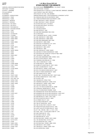 12:59 PM
08/01/14

L.A. Micro Group (UK) Ltd

STOCK REPORT FOR WEBSITE

CARDS:DELL:GRAPHICS:WORKSTATION:YMYKM

8 January 2014
DELL NVIDIA QUADRO 5000 GRAPHICS CARD - FULL HEIGHT - YMYKM

2

PARTS:OEM:*:*:DTIG3/8GB

USB FLASH PEN 8GB - DTIG3/8GB

30

PCs:APPLE:*:*:2000059699

APPLE MACBOOK PRO 15" 2.6GHZ QC 17 3.6GHZ TURBO 8GB - Z0MW00078 - 2000059699

1

PCs:Lenovo:N3NCJUK

Lenovo ThinkPad X1 Carbon 3460 - N3NCJUK

1

PCs:MD788B/A

APPLE iPAD AIR - Wi-Fi 16Gb - Silver. MD788B/A

7

PCs:SAMSUNG:*:*:NP530U3C-A04UK

SAMSUNG NP530U3C-A04UK - CI5/3317M 500GB 6GB 13.3 WINDOWS 7 LAPTOP

1

PRINTERS:DELL:*:*:P624N

DELL WIRELESS CARD FOR 5130 CDN PRINTER - P624N

1

PRINTERS:DELL:*:*:UH350

DELL TONER FOR PRINTER 5100N COLOR PRINTER - UH350

1

PRINTERS:HP:*:*:284756-022

HP LABEL CREATION KIT - BOXED - 284756-022

1

PRINTERS:HP:*:*:378730-021

HP LABEL CREATION KIT - BOXED - 378730-021

2

RACK KITS:APC:*:*:870-1250A-S

APC UPS RACK RAILS (LEFT) : 870-1250A-S

2

RACK KITS:APC:*:*:870-1251A-S

APC UPS RACK RAILS (RIGHT) : 870-1251A-S

2

RACK KITS:APC:*:*:870-5319B-R3-V0

APC : 8870-5319B-R3-V0

10

RACK KITS:APC:*:*:870-8198C-DS-REV06

APC : 870-8198C-DS-REV06

4

RACK KITS:DELL:*:*:0J287

DELL 6600 CASTER KIT - 0J287

1

RACK KITS:DELL:*:*:0N194

DELL 2650 CABLE MANAGEMENT ARM - 0N194

1

RACK KITS:DELL:*:*:2U RACK RAIL

DELL 2U RACK RAILS

3

RACK KITS:DELL:*:*:310-00005

DELL 1U RACKMOUNT RAIL KIT - BOXED - 310-00005

1

RACK KITS:DELL:*:*:3M953 / 3M954

DELL 2650 / 2850 RACK KIT - 3M953 / 3M954

3

RACK KITS:DELL:*:*:4M360 / 6M364

DELL 2650 / 2850 RACK KIT - 4M360 / 6M364

12

RACK KITS:DELL:*:*:4Y826

DELL 2650 CABLE MANAGEMENT ARM - 4Y826

35

RACK KITS:DELL:*:*:5M504 / 5M505

DELL 6500 RACK KIT - 5M504 / 5M505

2

RACK KITS:DELL:*:*:5T079

DELL RAPID RAIL KIT POWERVAULT 114T - 5T079

2

RACK KITS:DELL:*:*:5T709

DELL RAPID RAIL 1U RACK KIT - 5T709

2

RACK KITS:DELL:*:*:6M914 / 4M775

DELL 6650 RACK KIT - 6M914 / 4M775

6

RACK KITS:DELL:*:*:7606C

DELL 2300 RACK KIT - 7606C

1

RACK KITS:DELL:*:*:82PNP / 39GWG

DELL 2450 / 2550 RACK KIT - 82PNP / 39GWG

1

RACK KITS:DELL:*:*:8500E

DELL 2300 RACK TO TOWER CONVERSION KIT - 8500E

1

RACK KITS:DELL:*:*:9D83F

DELL RACK READY RAIL SLIDING SFF V3 RACK KIT R620 - 9D83F

30

RACK KITS:DELL:*:*:9X420 / 9X421

DELL 1750 RACK KIT - 9X420 / 9X421

1

RACK KITS:DELL:*:*:C057J

DELL R810 CABLE MANAGEMENT ARMS - SPARES - C057J

7

RACK KITS:DELL:*:*:C597M

DELL R410 1U STATIC RACK KIT - C597M

1

RACK KITS:DELL:*:*:C7646

DELL POWERDGE 1855 VERSA RAIL KIT - C7646

1

RACK KITS:DELL:*:*:CC064

DELL / EMC 1U VERSA RAIL KIT - CC064

4

RACK KITS:DELL:*:*:CN368 / XW098

DELL M1000E RACK KIT - CN368 / XW098

7

RACK KITS:DELL:*:*:CN371 / YN078

DELL M1000E LEFT & RIGHT RAIL KIT - CN371 / YN078

3

RACK KITS:DELL:*:*:CWJ0X

DELL R420 1U SLIDING RACK KIT - CWJ0X

1

RACK KITS:DELL:*:*:D157M / W647K

DELL R810 RACK KIT - SPARES - D157M / W647K

6

RACK KITS:DELL:*:*:D20YT

DELL R510 / PVII V2200 2U SLIDING RACK KIT - D20YT

1

RACK KITS:DELL:*:*:D5638

DELL RACK TO TOWER CONVERSION KIT - D5638

4

RACK KITS:DELL:*:*:D6793

DELL 2800 CHASSIS FOOT KIT - D6793

1

RACK KITS:DELL:*:*:DAJ07 / CAJ26

DELL 860 / 1650 / 1750 SERVER RAILS ONLY - DAJ07 / CAJ26

1

RACK KITS:DELL:*:*:DC610 / H7836

DELL MD1000 / MD3000 RACK KIT - DC610 / H7836

3

RACK KITS:DELL:*:*:DELL RACK - 42U

DELL 42U RACK - NEW

1

RACK KITS:DELL:*:*:DR784 / PY328

DELL 1950 RACK KITS - DR784 / PY328

4

RACK KITS:DELL:*:*:DR784 / YY735

DELL POWEREDG 1950 RACK KIT - DR784 / YY735

4

RACK KITS:DELL:*:*:GM761 / UN443

DELL 2950 RACK KIT - SPARES - GM761 / UN443

3

RACK KITS:DELL:*:*:GU092

DELL 1950 RIGHT SERVER RAIL - GU092

4

RACK KITS:DELL:*:*:GW588

DELL T610 / T710/ T620 3U SLIDING RAIL KIT - GW588

3

RACK KITS:DELL:*:*:H2CXG

DELL POWERVAULT MD3200 RACK KIT - H2CXG

1

RACK KITS:DELL:*:*:H4X6X

DELL RAIL KIT SLIDING READY R720/R820 - H4X6X

15

RACK KITS:DELL:*:*:H7076

DELL RACKMOUNT RAIL FOR 750 1850 1425 RACK KIT - H7076

15

RACK KITS:DELL:*:*:H7076 / H7077

DELL RACKMOUNT RAIL FOR 750 1850 1425 RACK KIT - H7076 / H7077

10

RACK KITS:DELL:*:*:H7077

DELL RACKMOUNT RAIL FOR 750 1850 1425 RACK KIT - H7077

15

RACK KITS:DELL:*:*:H7970

DELL 6850 R900 RAIL KIT - RAPID - H7970 / H7829

2

RACK KITS:DELL:*:*:H872R

DELL R510 2U SLIM STATIC RAIL KIT - H872R

10

RACK KITS:DELL:*:*:HJ241

DELL 4U PE6850 V RAIL KIT - HJ241

1

RACK KITS:DELL:*:*:HJ568

DELL 4210 RACK STABILISER KIT - HJ568

2

RACK KITS:DELL:*:*:HN185

DELL 1950 LEFT SERVER RAIL - HN185

4

RACK KITS:DELL:*:*:HN187

DELL 1950 / SC1435 2 POST 1U RACK KIT - HN187

1

RACK KITS:DELL:*:*:J3339

DELL PROJECTOR FALSE CEILING PLATE KIT - J3339

2

RACK KITS:DELL:*:*:J643G

DELL 2/4PST,1U/2U,STAT R710/R610 RACK KIT - J643G

11

RACK KITS:DELL:*:*:J7749

DELL KIT - RAIL - RPD-RAIL - KMM - 1U - VIII V3 - J7749

2

RACK KITS:DELL:*:*:J7761

DELL R-RAIL - PONY - 1U V2 INCLUDES A X3891 KIT - J7761

1

RACK KITS:DELL:*:*:JJ014

DELL 2650 V-RAPID RAIL KIT - JJ014

1

RACK KITS:DELL:*:*:JWFR6

DELL R210 NEW 1U RAIL KIT - JWFR6

10

RACK KITS:DELL:*:*:K2716

DELL 2800 RAPID RAIL KIT - K2716

5

RACK KITS:DELL:*:*:K291G / G483G

DELL R610 RACK RAILS - SPARES - K291G / G483G

1

RACK KITS:DELL:*:*:K3178 / K3179

DELL 1750 / 860 RACK RAILS - K3178 / K3179

21

RACK KITS:DELL:*:*:K750R

DELL R510 SERVER RAIL ONLY - K750R

1

RACK KITS:DELL:*:*:K839C / N705C

DELL R610 RACK RAILS - SPARES - K839C / N705C

73

RACK KITS:DELL:*:*:KN713 / WM202

DELL 2950 RACK KIT - KN713 / WM202

5

RACK KITS:DELL:*:*:KU085 / TC244

DELL 1950 RACK KIT - SPARES - KU085 / TC244

1

RACK KITS:DELL:*:*:M202P

DELL R410 SERVER RAILS - M202P

2

Page 33 of 37

 