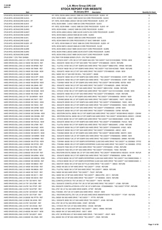 11:48 AM
30/01/14

L.A. Micro Group (UK) Ltd

STOCK REPORT FOR WEBSITE
Item

30 January 2014

Description

Quantity On Hand

CPUS:INTEL:XEON:6CORE:SLBV8 - HP

HP / INTEL XEON L5640 2.26GHZ 12MB SIX CORE PROCESSOR - SLBV8 - HP

13

CPUS:INTEL:XEON:6CORE:SLBVG

INTEL XEON X5660 - 2.8GHZ 12MB CACHE SIX CORE PROCESSORS - SLBVG

2

CPUS:INTEL:XEON:6CORE:SLBVG - HP

HP / INTEL XEON X5660 2.80GHZ 12M SIX CORE PROCESSOR - SLBVG - HP

2

CPUS:INTEL:XEON:6CORE:SLBVX

INTEL XEON X5690 - 3.4GHZ 12MB SIX CORE PROCESSOR - SLBVX

2

CPUS:INTEL:XEON:6CORE:SLBVX - HP

HP / INTEL XEON X5690 - 3.4GHZ 12MB SIX CORE PROCESSOR - SLBVX - HP

2

CPUS:INTEL:XEON:6CORE:SLBW2

INTEL XEON W3690 - 3.46GHZ 12MB SIX CORE PROCESSOR - SLBW2

8

CPUS:INTEL:XEON:6CORE:SLBWY

INTEL XEON L5638 2.00GHz 12MB CACHE 6.40GT/s SIX CORE PROCESSOR - SLBWY

4

CPUS:INTEL:XEON:6CORE:SLBWZ

INTEL XEON E5645 2.40GHZ/12M/5.86 SIX CORE - SLBWZ

2

CPUS:INTEL:XEON:6CORE:SLBYL

INTEL XEON X5675 - 3.06GHZ 12MB SIX CORE PROCESSOR - SLBYL

17

CPUS:INTEL:XEON:6CORE:SLBZ8

INTEL XEON E5649 SIX CORE PROCESSOR 2.5" 3GHZ 12MB 80W - SLBZ8

2

CPUS:INTEL:XEON:6CORE:SLBZ8 - HP

HP / INTEL XEON E5649 2.5" 3GHZ 12MB SIX CORE PROCESSOR - SLBZ8 - HP

4

CPUS:INTEL:XEON:6CORE:SLC2E

INTEL XEON X5679 3.20GHZ/12M/6.40 6 CORE PROCESSOR - SLC2E

1

CPUS:INTEL:XEON:8CORE:SLBRB

INTEL XEON X6550 2.0GHZ 18MB CACHE EIGHT CORE PROCESSOR - SLBRB

3

CPUS:INTEL:XEON:8CORE:SLBRD

INTEL XEON X7560 2.26GHZ 24MB CACHE EIGHT CORE PROCESSOR - SLBRD

1

CPUS:INTEL:XEON:8CORE:SLBRE

INTEL XEON X7550 2.0GHZ 18MB CACHE EIGHT CORE PROCESSOR - SLBRE

CPUS:OEM:*:*:CPU TRAY 55/5600

CPU TRAY FOR 55/5600 SERIES CPU'S - CPU TRAY 55/5600

HARD DRIVES:DELL:SAS 2.5:1.2TB 7.2K:T6TWN - NEW

DELL - HITACHI HGST 1.2TB 10K 2.5" SFF 6GB/S SAS HDD **NO CADDY** HUC101212CSS600 - T6TWN - NEW

HARD DRIVES:DELL:SAS 2.5:146GB 10K:CM318 - REF

DELL - SEAGATE 146GB 10K 2.5" SFF SAS HARD **NO CADDY** ST9146802SS - CM318 - REFURB

4

HARD DRIVES:DELL:SAS 2.5:146GB 10K:NP659 - REF

DELL - FUJITSU 147GB 10K 2.5" SFF 3GBPS SAS HARD DRIVE **NO CADDY** MBB2147RC - NP659 - REFURB

11

HARD DRIVES:DELL:SAS 2.5:146GB 10K:T855K - REF

DELL - HITACHI 146GB 10K 2.5" SFF 6GBPS HARD DRIVE **NO CADDY** HUC103014CSS60 - T855K - REFURB

3

HARD DRIVES:DELL:SAS 2.5:146GB 10K:X160K - NEW

DELL - SEAGATE 146GB 10K 2.5" SFF SAS HARD DRIVE **NO CADDY** ST9146803SS - X160K - NEW

24

HARD DRIVES:DELL:SAS 2.5:146GB 10K:XB29K

DELL 146GB 10K 2.5" SAS HDD ON DELL **NO CADDY**- XB29K

4

HARD DRIVES:DELL:SAS 2.5:146GB 15K:61XPF - NEW

DELL - SEAGATE 146GB 15K 2.5" SFF 6GBPS SAS HARD DRIVE - **NO CADDY** ST9146853SS - 61XPF - NEW

2

HARD DRIVES:DELL:SAS 2.5:146GB 15K:61XPF - REF

DELL - SEAGATE 146GB 15K 2.5" SFF 6GBPS SAS HARD DRIVE - **NO CADDY** ST9146853SS - 61XPF - REFURB

19

HARD DRIVES:DELL:SAS 2.5:146GB 15K:6DFD8 - NEW

DELL - TOSHIBA 146GB 15K 2.5" SFF 6GBPS SAS HARD DRIVE **NO CADDY** MK1401GRRB - 6DFD8 - NEW

4

HARD DRIVES:DELL:SAS 2.5:146GB 15K:J084N - REF

DELL - SEAGATE 146GB 15K 2.5" SFF SAS HARD DRIVE **NO CADDY** ST9146852SS - J084N - REFURB

13

HARD DRIVES:DELL:SAS 2.5:146GB 15K:W328K - REF

DELL - TOSHIBA 146GB 15K 2.5" SFF SAS HARD DRIVE **NO CADDY** MBE3147NC - W328K - REFURB

6

HARD DRIVES:DELL:SAS 2.5:146GB 15K:W330K - NEW

DELL - HITACHI 147GB 15K 2.5" SFF 6GBPS SAS HARD DRIVE **NO CADDY** HUC151414CSS600 - W330K - NEW

6

HARD DRIVES:DELL:SAS 2.5:146GB 15K:X162K - REF

DELL - SEAGATE 146GB 15K 2.5" SFF SAS HARD DRIVE **NO CADDY** ST9146852SS - X162K - REFURB

45

HARD DRIVES:DELL:SAS 2.5:1TB 7.2K:9W5WV - NEW

DELL - SEAGATE 1TB 7.2K 2.5" SFF 6GBPS SAS HARD DRIVE **NO CADDY** ST91000640SS - 9W5WV - NEW

34

HARD DRIVES:DELL:SAS 2.5:300GB 10K:740Y7 - REF

DELL - TOSHIBA 300GB 10K 2.5" SFF 6GBPS SAS HARD DRIVE **NO CADDY** MBF2300RC - 740Y7 - REFURB

3

HARD DRIVES:DELL:SAS 2.5:300GB 10K:745GC - NEW

DELL - SEAGATE 300GB 10K 2.5" SFF 6GBPS SAS HARD DRIVE **NO CADDY** ST93000605SS - 745GC - NEW

18

HARD DRIVES:DELL:SAS 2.5:300GB 10K:745GC - REF

DELL - SEAGATE 300GB 10K 2.5" SFF 6GBPS SAS HARD DRIVE **NO CADDY** ST93000605SS - 745GC - REFURB

4

HARD DRIVES:DELL:SAS 2.5:300GB 10K:C975M - NEW

DELL - SEAGATE 300GB 10K 2.5" SFF SAS HARD DRIVE **NO CADDY** ST9300603SS - C975M - NEW

1

HARD DRIVES:DELL:SAS 2.5:300GB 10K:C975M - REF

DELL - SEAGATE 300GB 10K 2.5" SFF SAS HARD DRIVE **NO CADDY** ST9300603SS - C975M - REFURB

10

HARD DRIVES:DELL:SAS 2.5:300GB 10K:CWHNN - NEW

DELL - WESTERN DIGITAL 300GB 10K 2.5" SFF 6GBPS SAS HARD DRIVE **NO CADDY** WD3001BKHG-18D22V1 - CWHNN - NEW

4

HARD DRIVES:DELL:SAS 2.5:300GB 10K:CWHNN - REF

DELL - WESTERN DIGITAL 300GB 10K 2.5" SFF 6GBPS SAS HARD DRIVE **NO CADDY** WD3001BKHG-18D22V1 - CWHNN - REFURB
4

HARD DRIVES:DELL:SAS 2.5:300GB 10K:CXF82 - NEW

DELL - HITACHI 300GB 10K 2.5" SFF 6GBPS SAS HARD DRIVE **NO CADDY** HUC109030CSS600 - CXF82 - NEW

2

HARD DRIVES:DELL:SAS 2.5:300GB 10K:PGHJG - NEW

DELL - SEAGATE 300GB 10K 2.5" SFF 6GBPS SAS HARD DRIVE **NO CADDY** ST300MM0006 - PGHJG - NEW

8

HARD DRIVES:DELL:SAS 2.5:300GB 10K:U706K - REF

DELL - FUJITSU 300GB 10K 2.5" SFF 6GBPS SAS HARD DRIVE **NO CADDY** MBD2300RC - U706K - REFURB

2

HARD DRIVES:DELL:SAS 2.5:300GB 15K:81N2C - NEW

DELL - SEAGATE 300GB 15K 2.5" SFF 6GBPS SAS HARD DRIVE **NO CADDY** ST9300453SS - 81N2C - NEW

9

HARD DRIVES:DELL:SAS 2.5:300GB 15K:H8DVC - NEW

DELL - SEAGATE 300GB 15K 2.5" SFF SAS HARD DRIVE **NO CADDY** ST9300653SS - H8DVC - NEW

20

HARD DRIVES:DELL:SAS 2.5:300GB 15K:NWH7V - NEW

DELL - TOSHIBA 300GB 15K 2.5" SFF 6GBPS SAS HARD DRIVE **NO CADDY** MK3001GRRB - NWH7V - NEW

6

HARD DRIVES:DELL:SAS 2.5:500GB 7.2K:55RMX - NEW

DELL - SEAGATE 500GB 7.2K 2.5" SFF 6GBPS SAS HARD DRIVE **NO CADDY** ST9500620SS - 55RMX - NEW

6

HARD DRIVES:DELL:SAS 2.5:500GB 7.2K:55RMX - REF

DELL - SEAGATE 500GB 7.2K 2.5" SFF 6GBPS SAS HARD DRIVE **NO CADDY** ST9500620SS - 55RMX - REFURB

2

HARD DRIVES:DELL:SAS 2.5:600GB 10K:5TFDD - NEW

DELL - TOSHIBA 600GB 10K 2.5" SFF 6GBPS ENTERPRISE CLASS SAS HARD DRIVE **NO CADDY** AL13SEB600 - 5TFDD - NEW

26

HARD DRIVES:DELL:SAS 2.5:600GB 10K:5TFDD - REF

DELL - TOSHIBA 600GB 10K 2.5" SFF 6GBPS ENTERPRISE CLASS SAS HARD DRIVE **NO CADDY** AL13SEB600 - 5TFDD - REFURB
20

HARD DRIVES:DELL:SAS 2.5:73GB 10K:HT952 - REF

DELL - SEAGATE 73GB 10K 2.5" SFF SAS HARD DRIVE **NO CADDY** ST973402SS - HT952 - REFURB

3

HARD DRIVES:DELL:SAS 2.5:73GB 10K:TX535 - REF

DELL - SEAGATE 73GB 10K 2.5" SFF SAS HARD DRIVE **NO CADDY** ST973402SS - TX535 - REFURB

10

HARD DRIVES:DELL:SAS 2.5:900GB 10K:4X1DR - REF

DELL -WESTERN DIGITAL 900GB 10K 2.5" SFF SAS HARD DRIVE **NO CADDY** WD9001BKHG-18D22V0 - 4X1DR - REFURB

28

HARD DRIVES:DELL:SAS 2.5:900GB 10K:8JRN4 - NEW

DELL - SEAGATE 900GB 10K 2.5" SFF 6GBPS SAS HARD DRIVE **NO CADDY** ST9900805SS - 8JRN4 - NEW

11

HARD DRIVES:DELL:SAS 2.5:900GB 10K:H5WGN - NEW

DELL - HITACHI 900GB 10K 2.5" SFF 6GBPS ENTERPRISE CLASS SAS HARD DRIVE **NO CADDY** HUC109090CSS600 - H5WGN - NEW
3

HARD DRIVES:DELL:SAS 2.5:900GB 10K:H5WGN - REF

DELL - HITACHI 900GB 10K 2.5" SFF 6GBPS ENTERPRISE CLASS SAS HARD DRIVE **NO CADDY** HUC109090CSS600 - H5WGN - REFURB
3

HARD DRIVES:DELL:SAS 3.5:146GB 10K:M8033 - REF

DELL / MAXTOR 146GB 10K 3.5" BP SAS HOT PLUG HARD DRIVE ** NO CADDY ** - M8033 - REFURB

3

HARD DRIVES:DELL:SAS 3.5:146GB 15K:DY635 - REF

DELL 146GB 15K SAS 3.5" BP HARD DRIVE **NO CADDY** - DY635 - REFURB

6

HARD DRIVES:DELL:SAS 3.5:146GB 15K:M8034 - REF

DELL / FUJITSU 146GB 15K 3.5" BP SAS HARD DRIVE **NO CADDY** - M8034 - REFURB

2

HARD DRIVES:DELL:SAS 3.5:146GB 15K:TK237 - REF

DELL 146GB 15K SAS HARD DRIVE **NO CADDY** - TK237 - REFURB

3

HARD DRIVES:DELL:SAS 3.5:146GB 15K:XK111 - REF

DELL 146GB 15K 3.5" BP SAS HARD DRIVE **NO CADDY** - MBA3147RC - XK111 - REFURB

79

HARD DRIVES:DELL:SAS 3.5:146GB 15K:XX518 - REF

DELL 146GB 15K 3.5" BP SAS HARD DRIVE **NO CADDY** - ST146356SS - XX518 - REFURB

45

HARD DRIVES:DELL:SAS 3.5:1TB 7.2K:740YX - REF

DELL CONSTELLATION ES 1TB 7.2K SAS 3.5" **NO CADDY** - 740YX - REFURB

3

HARD DRIVES:DELL:SAS 3.5:1TB 7.2K:U738K - REF

DELL / SEAGATE CONSTELLATION 1TB 7.2K 3.5" BP SAS HARD DRIVE **NO CADDY** - U738K - REFURB

1

HARD DRIVES:DELL:SAS 3.5:2TB 7.2K:1P7DP - REF

DELL SEAGATE CONSTELLATION ES.3 2TB 7.2K 3.5" 6 GBPS SAS - ST2000NM0023 - **NO CADDY**1P7DP - REFURB

1

HARD DRIVES:DELL:SAS 3.5:2TB 7.2K:67TMT - REF

DELL 2TB 7.2K 3.5" NL SAS HARD DRIVE 6GBPS - 67TMT - REFURB

1

HARD DRIVES:DELL:SAS 3.5:2TB 7.2K:WDC07 - NEW

DELL TOSHIBA 2TB 7.2K 3.5" 6 GBPS SAS HARD DRIVE - WDC07 - NEW

2

HARD DRIVES:DELL:SAS 3.5:2TB 7.2K:YY34F - REF

DELL / WESTERN DIGITAL 2TB 7.2K 3.5" BP SAS HARD DRIVE WMAWP0150791 **NO CADDY** - YY34F - REFURB

16

HARD DRIVES:DELL:SAS 3.5:300GB 15K:YP778 - REF

DELL 300GB 15K SAS HARD DRIVE ** NO CADDY ** - YP778 - REFURB

4

HARD DRIVES:DELL:SAS 3.5:36GB 15K:J8189 - REF

DELL / SEAGATE 36GB 15K 3.5" SAS HARD DRIVE **NO CADDY** - J8189 - REFURB

1

HARD DRIVES:DELL:SAS 3.5:3TB 7.2K:91K8T - REF

DELL 3TB 7.2K 3.5" NL SAS DRIVE 6GBS - 91K8T - REFURB

10

HARD DRIVES:DELL:SAS 3.5:3TB 7.2K:CWJ92 - REF

DELL / HITACHI 3TB 7.2K 3.5" SAS HARD DRIVE - CWJ92 - REFURB

4

HARD DRIVES:DELL:SAS 3.5:450GB 15K:H995N - REF

DELL 450GB 15K 3.5" SAS HARD DRIVE **NO CADDY** - D981C - H995N - REFURB

6

HARD DRIVES:DELL:SAS 3.5:450GB 15K:XX517 - NEW

DELL 450GB 15K 3.5" SAS HARD DRIVE - XX517 - NEW

1

HARD DRIVES:DELL:SAS 3.5:4TB 7.2K:202V7 - NEW

DELL 4TB 7.2K RPM SAS 3.5" INCH 6GB/S HARD DRIVE - **NO CADDY** - 202V7 - NEW

1

HARD DRIVES:DELL:SAS 3.5:600GB 10K:J762N - REF

DELL 600GB 15K 3.5" BP SAS HARD DRIVE **NO CADDY** - J762N - REFURB

1

2
150
3

Page 11 of 39

 