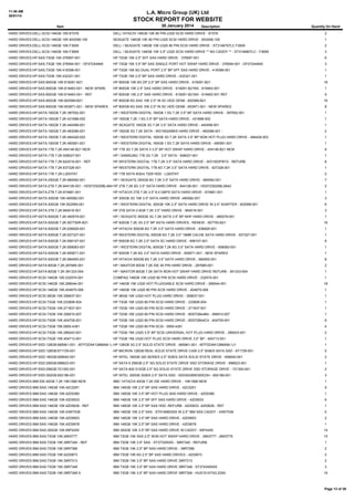 11:48 AM
30/01/14

L.A. Micro Group (UK) Ltd

STOCK REPORT FOR WEBSITE
Item

30 January 2014

Description

Quantity On Hand

HARD DRIVES:DELL:SCSI:146GB 10K:8T576

DELL HITACHI 146GB 10K 80 PIN U320 SCSI HARD DRIVE - 8T576

2

HARD DRIVES:DELL:SCSI:146GB 10K:9X2006-105

SEAGATE 146GB 10K 80 PIN U320 SCSI HARD DRIVE - 9X2006-105

1

HARD DRIVES:DELL:SCSI:146GB 10K:F3005

DELL / SEAGATE 146GB 10K U320 80 PIN SCSI HARD DRIVE - ST3146707LC F3005

2

HARD DRIVES:DELL:SCSI:146GB 10K:F3659

DELL / SEAGATE 146GB 10K 3.5" U320 SCSI HARD DRIVE ** NO CADDY ** - ST3146807LC - F3659

3

HARD DRIVES:HP:SAS:73GB 10K:376597-001

HP 72GB 10K 2.5" SFF SAS HARD DRIVE - 376597-001

6

HARD DRIVES:HP:SAS:73GB 15K:376594-001 - DF072A4940

HP 73GB 15K 3.5" BP SAS SINGLE PORT HOT SWAP HARD DRIVE - 376594-001 - DF072A4940

3

HARD DRIVES:HP:SAS:73GB 15K:418398-001

HP 73GB 15K 6G DUAL PORT 2.5" BP SFF SAS HARD DRIVE - 418398-001

1

HARD DRIVES:HP:SAS:73GB 15K:432321-001

HP 73GB 15K 2.5" BP SAS HARD DRIVE - 432321-001

1

HARD DRIVES:HP:SAS:900GB 10K:619291-B21

HP 900GB 10K 6G DP 2.5" BP SAS HARD DRIVE - 619291-B21

18

HARD DRIVES:HP:SAS:900GB 10K:619463-001 - NEW SPARE

HP 900GB 10K 2.5" SAS HARD DRIVE - 619291-B21NS - 619463-001

1

HARD DRIVES:HP:SAS:900GB 10K:619463-001 - REF

HP 900GB 10K 2.5" SAS HARD DRIVE - 619291-B21NS - 619463-001 REF

9

HARD DRIVES:HP:SAS:900GB 10K:652589-B21

HP 900GB 6G SAS 10K 2.5" IN SC HDD GEN8 - 652589-B21

16

HARD DRIVES:HP:SAS:900GB 10K:653971-001 - NEW SPARES

HP 900GB 6G SAS 10K 2.5" IN SC HDD GEN8 - 653971-001 - NEW SPARES

8

HARD DRIVES:HP:SATA:160GB 7.2K:397552-001

HP / WESTERN DIGITAL 160GB 1.5G 7.2K 3.5" BP SATA HARD DRIVE - 397552-001

1

HARD DRIVES:HP:SATA:160GB 7.2K:431688-002

HP 160GB 7.2K 1.5G 3.5" BP SATA HARD DRIVE - 431688-002

1

HARD DRIVES:HP:SATA:160GB 7.2K:440499-001

HP SEAGATE 160GB 3G 7.2K 3.5" SATA HARD DRIVE - 440499-001

1

HARD DRIVES:HP:SATA:160GB 7.2K:483096-001

HP 160GB 3G 7.2K SATA - WD1602ABKS HARD DRIVE - 483096-001 -

2

HARD DRIVES:HP:SATA:160GB 7.2K:484429-003

HP / WESTERN DIGITAL 160GB 3G 7.2K SATA 3.5" BP NON HOT PLUG HARD DRIVE - 484429-003

1

HARD DRIVES:HP:SATA:160GB 7.2K:490581-001

HP / WESTERN DIGITAL 160GB 1.5G 7.2K SATA HARD DRIVE - 490581-001

1

HARD DRIVES:HP:SATA:1TB 7.2K:454146-B21 NEW

HP 1TB 3G 7.2K SATA II 3.5" BP HOT SWAP HARD DRIVE - 454146-B21 NEW

8

HARD DRIVES:HP:SATA:1TB 7.2K:508027-001

HP / SAMSUNG 1TB 3G 7.2K 3.5" SATA - 508027-001

1

HARD DRIVES:HP:SATA:1TB 7.2K:622519-001 - REF

HP WESTERN DIGITAL 1TB 7.2K 3.5" SATA HARD DRIVE - WD1003FBYX - REFURB

8

HARD DRIVES:HP:SATA:1TB 7.2K:637328-001

HP WESTERN DIGITAL 1TB 6G 7.2K 3.5" SATA HARD DRIVE - 637328-001

1

HARD DRIVES:HP:SATA:1TB 7.2K:LQ037AT

HP 1TB SATA 6Gb/s 7200 HDD - LQ037AT

2

HARD DRIVES:HP:SATA:250GB 7.2K:684592-001

HP / SEAGATE 250GB 6G 7.2K 3.5" SATA HARD DRIVE - 684592-001

7

HARD DRIVES:HP:SATA:2TB 7.2K:644126-001 - HDS723020BLA642 2TB 7.2K 6G 3.5" SATA HARD DRIVE - 644126-001 - HDS723020BLA642
HP

2

HARD DRIVES:HP:SATA:2TB 7.2K:674961-001

HP HITACHI 2TB 7.2K 3.5" 6.0 GBPS SATA HARD DRIVE - 674961-001

1

HARD DRIVES:HP:SATA:300GB 10K:490582-001

HP 300GB 3G 10K 3.5" SATA HARD DRIVE -490582-001

3

HARD DRIVES:HP:SATA:300GB 10K:502599-001

HP / WESTERN DIGITAL 300GB 10K 2.5" SATA HARD DRIVE IN 3.5" ADAPTER - 502599-001

6

HARD DRIVES:HP:SATA:3TB 7.2K:664016-001

HP 3TB SATA-3 6GB 7.2K 3.5" HARD DRIVE - 664016-001

3

HARD DRIVES:HP:SATA:500GB 7.2K:460579-001

HP / SEAGATE 500GB 3G 7.2K SATA 3.5" BP NHP HARD DRIVE - 460579-001

1

HARD DRIVES:HP:SATA:500GB 7.2K:507750R-B21

HP 500GB 7.2K 3G 2.5" BP SATA HARD DRIVES - RENEW - 507750-B21

16

HARD DRIVES:HP:SATA:500GB 7.2K:636929-001

HP HITACHI 500GB 6G 7.2K 3.5" SATA HARD DRIVE - 636929-001

1

HARD DRIVES:HP:SATA:500GB 7.2K:637327-001

HP WESTERN DIGITAL 500GB 6G 7.2K 3.5" 16MB CACHE SATA HARD DRIVE - 637327-001

1

HARD DRIVES:HP:SATA:500GB 7.2K:656107-001

HP 500GB 6G 7.2K 2.5" SATA SC HARD DRIVE - 656107-001

6

HARD DRIVES:HP:SATA:500GB 7.2K:658083-001

HP / WESTERN DIGITAL 500GB 7.2K 6G 3.5" SATA HARD DRIVE - 658083-001

1

HARD DRIVES:HP:SATA:500GB 7.2K:659571-001

HP 500GB 7.2K 6G 3.5" SATA HARD DRIVE - 659571-001 - NEW SPARES

1

HARD DRIVES:HP:SATA:500GB 7.2K:684593-001

HP HITACHI 500GB 6G 7.2K 3.5" SATA HARD DRIVE - 684593-001

8

HARD DRIVES:HP:SATA:80GB 7.2K:287685-001

HP / MAXTOR 80GB 7.2K IDE 40 PIN HARD DRIVE - 287685-001

2

HARD DRIVES:HP:SATA:80GB 7.2K:391333-004

HP / MAXTOR 80GB 7.2K SATA NON HOT SWAP HARD DRIVE REFURB - 391333-004

1

HARD DRIVES:HP:SCSI:146GB 10K:232574-001

COMPAQ 146GB 10K U320 80 PIN SCSI HARD DRIVE - 232574-001

1

HARD DRIVES:HP:SCSI:146GB 10K:289044-001

HP 146GB 10K U320 HOT PLUGGABLE SCSI HARD DRIVE - 289044-001

18

HARD DRIVES:HP:SCSI:146GB 10K:404670-006

HP 146GB 10K U320 80 PIN SCSI HARD DRIVE - 404670-006

1

HARD DRIVES:HP:SCSI:36GB 10K:306637-001

HP 36GB 10K U320 HOT PLUG HARD DRIVE - 306637-001

1

HARD DRIVES:HP:SCSI:73GB 10K:233806-004

HP 73GB 10K U320 80 PIN SCSI HARD DRIVE - 233806-004

1

HARD DRIVES:HP:SCSI:73GB 10K:271837-001

HP 72GB 10K U320 80 PIN SCSI HARD DRIVE - 271837-001

1

HARD DRIVES:HP:SCSI:73GB 10K:356910-007

HP 72GB 10K U320 80 PIN SCSI HARD DRIVE - BD0728A4B4 - 356910-007

1

HARD DRIVES:HP:SCSI:73GB 10K:404709-001

HP 72GB 10K U320 80 PIN SCSI HARD DRIVE - BD0728A4C4 - 404709-001

6

HARD DRIVES:HP:SCSI:73GB 15K:0950-4381

HP 73GB 15K U320 80 PIN SCSI - 0950-4381

4

HARD DRIVES:HP:SCSI:73GB 15K:289243-001

HP 73GB 15K U320 3.5" BP SCSI UNIVERSAL HOT PLUG HARD DRIVE - 289243-001

2

HARD DRIVES:HP:SCSI:73GB 15K:404713-001

HP 73GB 15K U320 HOT PLUG SCSI HARD DRIVE 3.5" BP - 404713-001

1

HARD DRIVES:HP:SSD:128GB:665961-001 - MTFDDAK128MAM-1J1 P 128GB 3G 2.5" SOLID STATE DRIVE - 665961-001 - MTFDDAK128MAM-1J1
H

1

HARD DRIVES:HP:SSD:128GB:671729-001

HP MICRON 128GB REAL SOLID STATE DRIVE C400 2.5" 6GB/S SATA SSD - 671729-001

5

HARD DRIVES:HP:SSD:160GB:658540-001

HP INTEL 160GB 320 SERIES 2.5" 3GB/S SATA SOLID STATE DRIVE - 658540-001

2

HARD DRIVES:HP:SSD:256GB:696623-001

HP SATA 6 256GB 2.5" SQ SOLID STATE DRIVE SSD STORAGE DRIVE - 696623-001

1

HARD DRIVES:HP:SSD:256GB:721393-001

HP SATA 600 512GB 2.5" SQ SOLID STATE DRIVE SSD STORAGE DRIVE - 721393-001

2

HARD DRIVES:HP:SSD:300GB:652186-001

HP INTEL 300GB 3GB/S 2.5" SATA SSD - SSDSA2BW300G3H - 652186-001

3

HARD DRIVES:IBM:IDE:40GB 7.2K:19K1568 NEW

IBM / HITACHI 40GB 7.2K IDE HARD DRIVE - 19K1568 NEW

1

HARD DRIVES:IBM:SAS:146GB 10K:42C0251

IBM 146GB 10K 2.5" BP SAS HARD DIRVE - 42C0251

5

HARD DRIVES:IBM:SAS:146GB 10K:42D0380

IBM 146GB 10K 3.5" BP HOT PLUG SAS HARD DRIVE - 42D0380

1

HARD DRIVES:IBM:SAS:146GB 10K:42D0633

IBM 146GB 10K 2.5" BP SFF SAS HARD DRIVE - 42D0633

6

HARD DRIVES:IBM:SAS:146GB 10K:42D0636 - REF

IBM 146GB 10K 2.5" BP SAS HDD -REFURB - 42D0633- 42D0636 - REF

1

HARD DRIVES:IBM:SAS:146GB 10K:43W7538

IBM 146GB 10K 2.5" SAS - ST9146803SS IN 2.5" IBM SAS CADDY - 43W7538

5

HARD DRIVES:IBM:SAS:146GB 15K:42D0653

IBM 146GB 15K 3.5" BP SAS HARD DRIVE - 42D0653

2

HARD DRIVES:IBM:SAS:146GB 15K:42D0678

IBM 146GB 15K 2.5" BP SAS HARD DRIVE - 42D0678

1

HARD DRIVES:IBM:SAS:300GB 10K:95P4255

IBM 300GB 10K 3.5" BP SAS HARD DRIVE IN CADDY - 95P4255

14

HARD DRIVES:IBM:SAS:73GB 10K:26K5777

IBM 73GB 10K SAS 2.5" NON HOT SWAP HARD DRIVE - 26K5777 - 26K5779

15

HARD DRIVES:IBM:SAS:73GB 10K:39R7340 - REF

IBM 73GB 10K 3.5" SAS - ST373355SS - 39R7340 - REFURB

1

HARD DRIVES:IBM:SAS:73GB 10K:39R7366

IBM 73GB 10K 2.5" BP SAS HARD DRIVE - 39R7366

2

HARD DRIVES:IBM:SAS:73GB 10K:42D0673

IBM 73GB 10K 6G 2.5" BP SAS HARD DRIVES - 42D0673

2

HARD DRIVES:IBM:SAS:73GB 15K:39R7313

IBM 73GB 15K 3.5" BP SAS HARD DRIVE 39R7313

2

HARD DRIVES:IBM:SAS:73GB 15K:39R7348

IBM 73GB 15K 3.5" BP SAS HARD DRIVE 39R7348 - ST3743455SS

3

HARD DRIVES:IBM:SAS:73GB 15K:39R7348 A

IBM 73GB 15K 3.5" BP SAS HARD DRIVE 39R7348 - HUS151473VLS300

19

Page 13 of 39

 