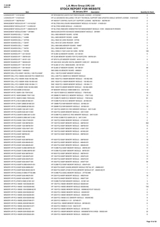 11:48 AM
30/01/14

L.A. Micro Group (UK) Ltd

STOCK REPORT FOR WEBSITE
Item

30 January 2014

Description

Quantity On Hand

LICENCES:HP:*:*:413122-B21

HP INTEGRATED LIGHTS OUT PACK 8 BLADE LICENCE - 413122-B21

2

LICENCES:HP:*:*:512519-021

HP ILO ADVANCED INCLUDING 1YR 24*7 TECHNICAL SUPPORT AND UPDATES SINGLE SERVER LICENSE - 512519-021

3

LICENCES:HP:*:*:582765-B21

HP INSIGHT CONTROL SUITE 24*7 SUPPORT LICENSE - 582765-B21 - 582766-001

2

MANAGEMENT MODULES:HP:*:*:412142-B21

HP BLC7000 ENCLOSURE MANAGEMENT MODULE 412142-B21 - 414055-001

2

MANAGEMENT MODULES:HP:*:*:414055-001

HP BLC7000 ADMIN MODULE - 414055-001

8

MANAGEMENT MODULES:HP:*:*:456204-B21R

HP BLC7000 ONBOARD ADMINSTRATOR MANAGEMENT MODULE / KVM - 456204-B21R RENEW

2

MANAGEMENT MODULES:IBM:*:*:39Y9661

IBM BLADECENTER ADVANCED MANAGEMENT MODULE - 39Y9661

8

MEMORY BOARDS:DELL:*:*:0G768

DELL 6650 MEMORY BOARD - 0G768

2

MEMORY BOARDS:DELL:*:*:4U686

DELL 6650 MEMORY BOARD - 4U686

2

MEMORY BOARDS:DELL:*:*:6YFN5

DELL R620 SD CARD READER - 6YFN5

17

MEMORY BOARDS:DELL:*:*:D979T

DELL R910 SD CARD READER - D979T

2

MEMORY BOARDS:DELL:*:*:N4867

DELL 6800 6850 MEMORY BOARD - N4867

3

MEMORY BOARDS:DELL:*:*:NX761

DELL R900 MEMORY BOARD - NX761

8

MEMORY BOARDS:DELL:*:*:RX790

DELL IDRAC 6 1GB FLASH SD CARD - RX790

109

MEMORY BOARDS:HP:*:*:231126-001

HP DL580 G2 MEMORY BOARD - 231126-001

5

MEMORY BOARDS:HP:*:*:356783-001

HP DL585 MEMORY BOARD FOR PC2100/PC2700 - 356783-001

1

MEMORY BOARDS:HP:*:*:491911-001

HP SPS-FILLER MEMORY BOARD - 491911-001

8

MEMORY BOARDS:HP:*:*:583039-001

HP 4GB SDHC SECURE DIGITAL MEMORY CARD KIT - 583039-001

1

MEMORY BOARDS:HP:*:*:591197-001

HP DL580 G7 CPU / MEM BOARD - 591197-001

2

MEMORY BOARDS:HP:*:*:591198-001

HP DL580 G7 MEMORY BOARD - 591198-001

68

MEMORY BOARDS:IBM:*:*:46M0001

IBM X3850 X5 MEMORY BOARD - 46M0001

5

MEMORY:DELL:PC2-5300F:1GB:DELL 1GB PC2-5300F

DELL 1GB PC2-5300F MEMORY MODULE

2

MEMORY:DELL:PC3-10600E:4GB:4GB PC3-10600R ECC

DELL 4GB PC3-10600R ECC MEMORY MODULE

8

MEMORY:DELL:PC3-10600R:16GB:100-562-456

EMC 16GB PC3-10600R MEMORY MODULE - 100-562-456

7

MEMORY:DELL:PC3-10600R:16GB:100-563-424

EMC 16GB PC3-10600R MEMORY MODULE - 100-563-424

2

MEMORY:DELL:PC3-12800R:16GB:100-564-111

EMC 16GB PC3-12800R MEMORY MODULE - 100-564-111

8

MEMORY:DELL:PC3-8500R:16GB:100-562-456S

EMC 16GB PC3-8500R MEMORY MODULE - 100-562-456S

9

MEMORY:HP:EDO:64MB:331003-B21

HP MEMORY MODULE DIMM 64MB ECC - 330739-001

16

MEMORY:HP:PC-1600R:1GB:175919-042

HP 1GB PC1600R ECC MEMORY MODULE - 175919-042

10

MEMORY:HP:PC-1600R:256MB:175917-032

HP 256MB PC1600R ECC MEMORY MODULE - 175917-032

12

MEMORY:HP:PC-1600R:512MB:175918-042

HP 512MB PC1600R ECC MEMORY MODULE - 175918-042

81

MEMORY:HP:PC-2100:512MB:261584-041

HP 512MB PC2100 ECC MEMORY MODULE - 261584-041

1

MEMORY:HP:PC-2100R:128MB:261582-031

HP 128MB PC2100R MEMORY MODULE - 261582-031

7

MEMORY:HP:PC-2100R:256MB:261583-031

HP 256MB PC2100R MEMORY MODULE - 261583-031

10

MEMORY:HP:PC2-3200R:1GB:345113-851

HP 1GB PC2-3200R ECC REG MEMORY MODULE - 345113-851

1

MEMORY:HP:PC2-3200R:4GB:345115-861

HP 4GB PC2-3200R MEMORY MODULE - 345115-861

12

MEMORY:HP:PC2-3200R:512MB:345112-051

HP 512MB PC2-3200R ECC REG MEMORY MODULE - 345112-051

7

MEMORY:HP:PC2-3200R:512MB:345112-851

HP HYNIX 512MB PC2-3200R-333-12 - 345112-851

2

MEMORY:HP:PC2-5300E:1GB:417439-051

HP 1GB PC2-5300E MEMORY MODULE - 417439-051

2

MEMORY:HP:PC2-5300F:1GB:398706-051

HP 1GB PC2-5300F MEMORY MODULE - 398706-051

262

MEMORY:HP:PC2-5300F:1GB:398706-551

HP 1GB PC2-5300F MEMORY MODULE - 398706-551

12

MEMORY:HP:PC2-5300F:1GB:416471-001

HP 1GB PC2-5300F MEMORY MODULE - 416471-001

6

MEMORY:HP:PC2-5300F:1GB:461652-061

HP 1GB PC2-5300F MEMORY MODULE - 461652-061

8

MEMORY:HP:PC2-5300F:398706-051

HP 1GB PC2-5300F MEMORY MODULE - 398706-051

8

MEMORY:HP:PC2-5300F:4GB:398708-061

HP 4GB PC2-5300F MEMORY MODULE - 398708-061

18

MEMORY:HP:PC2-5300F:4GB:466436-001

HP 4GB PC2-5300F MEMORY MODULE - 466436-001

2

MEMORY:HP:PC2-5300F:4GB:466436-061

HP 4GB PC2-5300F MEMORY MODULE - 466436-061

13

MEMORY:HP:PC2-5300F:512MB:398705-051

HP 512MB PC2-5300F MEMORY MODULE - 398705-051

17

MEMORY:HP:PC2-5300F:512MB:398705-551

HP 512MB PC2-5300F MEMORY MODULE - 98705-551

3

MEMORY:HP:PC2-5300F:8GB:398709-051

HP 8GB PC2-5300F MEMORY MODULE - 398709-051

8

MEMORY:HP:PC2-5300P:1GB:405475-051

HP 1GB PC2-5300P MEMORY MODULE - 405475-051

13

MEMORY:HP:PC2-5300P:2GB:405476-051

HP 2GB PC2-5300P MEMORY MODULE - 405476-051

17

MEMORY:HP:PC2-5300P:4GB:405477-061

HP 4GB PC2 5300P MEMORY MODULE - 405477-061

94

MEMORY:HP:PC2-5300P:512MB:405474-051

HP 512MB PC2-5300P MEMORY MODULE - 405474-051

1

MEMORY:HP:PC2-5300P:8GB:408854-B21

HP 8GB PC2-5300P (2X4GB) MEMORY MODULE RETAIL KIT - 408854-B21

2

MEMORY:HP:PC2-5300P:8GB:483403-B21R

HP 8GB PC2-5300P (2*4GB STICKS) MEMORY MODULE KIT - 483403-B21R

1

MEMORY:HP:PC2-5300U:512MB:377725-888

HP 512MB PC2-5300U MEMORY MODULE - 377725-888

4

MEMORY:HP:PC2-6400P:2GB:499276-061

HP 2GB PC2-6400P MEMORY MODULE - 499276-061

16

MEMORY:HP:PC2-6400P:4GB:499277-061

HP 4GB PC2-6400P MEMORY MODULE - 499277-061

1

MEMORY:HP:PC-2700R:512MB:331561-041

HP 512MB PC2700R MEMORY MODULE - 331561-041

3

MEMORY:HP:PC3-10600E:1GB:500208-561

HP 1GB PC3-10600E MEMORY MODULE 500208-561

13

MEMORY:HP:PC3-10600E:1GB:500208-562

HP 1GB PC3-10600E MEMORY MODULE 500208-562

735

MEMORY:HP:PC3-10600E:1GB:500668-B21R

HP 1GB PC3-10600E MEMORY MODULE - 500668-B21R KIT SEALED

2

MEMORY:HP:PC3-10600E:2GB:500209-061

HP 2GB PC3-10600E MEMORY MODULE - 500209-001

6

MEMORY:HP:PC3-10600E:2GB:500209-561

HP 2GB PC3-10600E MEMORY MODULE - 500209-561

17

MEMORY:HP:PC3-10600E:2GB:500209-562

HP 2GB PC3-10600E ECC MEMORY MODULE - 500209-562

9

MEMORY:HP:PC3-10600E:2GB:637458-571

HP 2GB PC3-10600E-9-11-D1 - 637458-571

5

MEMORY:HP:PC3-10600E:2GB:687458-001

HP 4GB PC3L-10600R MEMORY MODULE - 687458-001

6

MEMORY:HP:PC3-10600E:4GB:500210-571

HP 4GB PC3-10600E-9-10-E0 - 500210-571

1

MEMORY:HP:PC3-10600E:501540-001

HP 2GB PC3-10600E MEMORY MODULE - 501540-001

9

MEMORY:HP:PC3-10600R:2GB:500202-061

HP 2GB PC3-10600R MEMORY MODULE - M393B5673FH0-CH9Q5 - 500202-061

22

MEMORY:HP:PC3-10600R:2GB:500202-601

HP 2GB PC3-10600R MEMORY MODULE - 500202-601

6

MEMORY:HP:PC2-5300F:4GB

4

Page 15 of 39

 