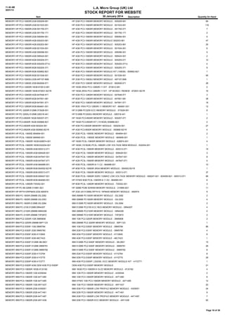 11:48 AM
30/01/14

L.A. Micro Group (UK) Ltd

STOCK REPORT FOR WEBSITE
Item

30 January 2014

Description

Quantity On Hand

MEMORY:HP:PC3-10600R:2GB:500209-061

HP 2GB PC3-10600R MEMORY MODULE - 500209-061

66

MEMORY:HP:PC3-10600R:2GB:501533-001

HP 2GB PC3-10600R MEMORY MODULE - 501533-001

116

MEMORY:HP:PC3-10600R:2GB:591750-071

HP 4GB PC3-10600R MEMORY MODULE - 591750-071

7

MEMORY:HP:PC3-10600R:2GB:591750-171

HP 4GB PC3-10600R MEMORY MODULE - 591750-171

2

MEMORY:HP:PC3-10600R:2GB:595094-001

HP 2GB PC3-10600R MEMORY MODULE - 595094-001

5

MEMORY:HP:PC3-10600R:4GB:500203-061

HP 4GB PC3-10600R MEMORY MODULE 500203-061

47

MEMORY:HP:PC3-10600R:4GB:500203-561

HP 4GB PC3-10600R MEMORY MODULE - 500203-561

25

MEMORY:HP:PC3-10600R:4GB:501534-001

HP 4GB PC3-10600R MEMORY MODULE - 501534-001

6

MEMORY:HP:PC3-10600R:4GB:595096-001

HP 4GB PC3-10600R MEMORY MODULE - 595096-001

5

MEMORY:HP:PC3-10600R:4GB:595424-001

HP 4GB PC3-10600R MEMORY MODULE - 595424-001

2

MEMORY:HP:PC3-10600R:8GB:500205-071

HP 8GB PC3-10600R MEMORY MODULE - 500205-071

10

MEMORY:HP:PC3-10600R:8GB:500205-071U

HP 8GB PC3-10600R MEMORY MODULE - 500205-071U

4

MEMORY:HP:PC3-10600R:8GB:500205-371

HP 8GB PC3-10600R MEMORY MODULE - 500205-371

9

MEMORY:HP:PC3-10600R:8GB:500662-B21

HP 8GB PC3-10600R MEMORY MODULE KIT (1X8GB) - 500662-B21

1

MEMORY:HP:PC3-10600R:8GB:501536-001

HP 8GB PC3-10600R MEMORY MODULE - 501536-001

95

MEMORY:HP:PC3-10600U:2GB:497157-B88

HP 2GB PC3-10600U MEMORY MODULE - 497157-B88

1

MEMORY:HP:PC3-12800E:2GB:662608-571

HP 2GB PC3-12800E MEMORY MODULE - 662608-571

28

MEMORY:HP:PC3-12800R:16GB:672612-081

HP 16GB 2RX4 PC3-12800R-11 KIT - 672612-081

2

MEMORY:HP:PC3-12800R:16GB:672631-B21R

HP 16GB 2RX4 PC3-12800R-11 KIT - HP BOXED / RENEW - 672631-B21R

16

MEMORY:HP:PC3-12800R:4GB:647648-571

HP 4GB PC3-12800R MEMORY MODULE - 647648-571

3

MEMORY:HP:PC3-12800R:8GB:647651-081

HP 8GB PC3-12800R MEMORY MODULE - 647651-081

38

MEMORY:HP:PC3-12800R:8GB:647651-571

HP 8GB PC3-12800R MEMORY MODULE - 647651-571

18

MEMORY:HP:PC3-12800R:8GB:664691-001

HP 8GB 1RX4 PC3-12800R-11 MEMORY KIT - 664691-001

12

MEMORY:HP:PC-3200R:512MB:373028-051

HP 512MB PC3200 ECC MEMORY MODULE - 373028-051

8

MEMORY:HP:PC-3200U:512MB:326316-441

HP 512MB PC3200U MEMORY MODULE - 326316-441

1

MEMORY:HP:PC3-8500R:16GB:500207-071

HP 16GB PC3-8500R MEMORY MODULE - 500207-071

2

MEMORY:HP:PC3-8500R:16GB:500666-B21

HP 16GB PC3-8500R KIT (1X16GB) 500666-B21

2

MEMORY:HP:PC3-8500R:4GB:500204-061

HP 4GB PC3-8500R MEMORY MODULE - 500204-061

27

MEMORY:HP:PC3-8500R:4GB:500660-B21R

HP 4GB PC3-8500R MEMORY MODULE - 500660-B21R

4

MEMORY:HP:PC3L-10600E:664694-001

HP 2GB PC3L-10600E MEMORY MODULE - 664694-001

2

MEMORY:HP:PC3L-10600E:664695-001

HP 4GB PC3L -10600E MEMORY MODULE - 664695-001

1

MEMORY:HP:PC3L-10600R:16GB:628974-001

HP 16GB PC3L-10600R MEMORY MODULE - 628974-001

4

MEMORY:HP:PC3L-10600R:16GB:632204-001

HP 16GB (1X16GB) PC3L-10600R LOW VOLTAGE MEM MODULE - 632204-001

1

MEMORY:HP:PC3L-10600R:4GB:605312-071

HP 4GB PC3L-10600R MEMORY MODULE - 605312-071

19

MEMORY:HP:PC3L-10600R:4GB:606426-001

HP 4GB PC3L-10600R MEMORY MODULE - 606426-001

3

MEMORY:HP:PC3L-10600R:4GB:647647-001

HP 4GB PC3L-10600R MEMORY MODULE - 647647-001

8

MEMORY:HP:PC3L-10600R:4GB:647647-071

HP 4GB PC3L-10600R MEMORY MODULE - 647647-071

4

MEMORY:HP:PC3L-10600R:4GB:664688-001

HP 4GB PC3L-10600R-9-11-C2 - 664688-001

10

MEMORY:HP:PC3L-10600R:8GB:604502-B21R

HP 8GB PC3L-10600R 2RX4 MEMORY MODULE - 604502-B21R

1

MEMORY:HP:PC3L-10600R:8GB:605313-071

HP 8GB PC3L-10600R MEMORY MODULE - 605313-071

37

MEMORY:HP:PC3L-10600R:8GB:606427-001

HP 8GB PC3L-10600R DDR3 133MHZ LOW VOLTAGE MEMORY MODULE - 606247-001 - 604506-B21 - 605313-071

88

MEMORY:HP:PC3L-10600R:8GB:664690-001

HP HYNIX 8GB PC3L-10600R-9-11-E2 - 664690-001

6

MEMORY:HP:PC3L-12800R:735302-001

HP 8GB PC3L-12800R MEMORY MODULE - 735302-001

3

MEMORY:HP:PC-66:32MB:314891-B21

HP 32MB PC66 SDRAM MEMORY MODULE - 314890-B21

11

MEMORY:HP:RP7410/RP8400:2GB:A6097A

HP 2GB (4X 512MB) RP7410 / RP8400 MEMORY MODULE - A6097A

9

MEMORY:IBM:PC-1600R:256MB:33L3282

IBM 256MB PC1600R MEMORY MODULE - 33L3282

2

MEMORY:IBM:PC-1600R:256MB:33L3353

IBM 256MB PC1600R MEMORY MODULE - 33L3353

4

MEMORY:IBM:PC-1600R:512MB:33L3284

IBM 512MB PC1600R MEMORY MODULE - 33L3284

2

MEMORY:IBM:PC-2100:512MB:09N4307

IBM 512MB PC2100 ECC REG MEMORY MODULE - 09N4307

4

MEMORY:IBM:PC-2100R:256MB:09N4306

IBM 256MB PC2100R MEMORY MODULE - 09N4306

4

MEMORY:IBM:PC-2100R:256MB:73P2872

IBM 256MB PC2100R MEMORY MODULE - 73P2872

2

MEMORY:IBM:PC2-3200R:1GB:39M5808

IBM 1GB PC2-3200R MEMORY MODULE - 39M5808

2

MEMORY:IBM:PC2-3200R:256MB:90P1123

IBM 256MB PC2-3200R MEMORY MODULE - 90P1123

1

MEMORY:IBM:PC2-5300F:1GB:39M5784

IBM 1GB PC2-5300F MEMORY MODULE - 39M5784

86

MEMORY:IBM:PC2-5300F:2GB:39M5790

IBM 2GB PC2-5300F MEMORY MODULE - 39M5790

4

MEMORY:IBM:PC2-5300F:4GB:41Y2845

IBM 4GB PC2-5300F MEMORY MODULE - 41Y2845

6

MEMORY:IBM:PC2-5300F:4GB:46C7423

IBM 4GB PC2-5300F MEMORY MODULE - 46C7423

1

MEMORY:IBM:PC2-5300F:512MB:38L5901

IBM 512MB PC2-5300F MEMORY MODULE - 38L5901

15

MEMORY:IBM:PC2-5300F:512MB:39M5781

IBM 512MB PC2-5300F MEMORY MODULE - 39M5781

26

MEMORY:IBM:PC2-5300F:512MB:39M5782

IBM 512MB PC2-5300F MEMORY MODULE - 39M5782

8

MEMORY:IBM:PC2-5300P:2GB:41Y2764

IBM 2GB PC2-5300P MEMORY MODULE - 41Y2764

8

MEMORY:IBM:PC2-5300P:2GB:41Y2770

IBM 2GB PC2-5300P MEMORY MODULE - 41Y2770

28

MEMORY:IBM:PC2-5300P:4GB:41Y2771

IBM 4GB PC2-5300P ( 2X2GB ) ECC MEMORY MODULE KIT - 41Y2771

1

MEMORY:IBM:PC2-5300P:4GB:OEM 4GB PC2-5300P

OEM 4GB PC2-5300P MEMORY MODULE

21

MEMORY:IBM:PC3-10600R:16GB:47J0182

IBM 16GB PC3-10600R-9-10-ZZ MEMORY MODULE - 47J0182

4

MEMORY:IBM:PC3-10600R:1GB:43X5044

IBM 1GB PC3-10600R MEMORY MODULE - 43X5044

2

MEMORY:IBM:PC3-10600R:1GB:44T1490

IBM 1GB PC3-10600R MEMORY MODULE - 44T1490

6

MEMORY:IBM:PC3-10600R:1GB:44T1495

IBM HYNIX 1GB PC3-10600R MEMORY MODULE - 44T1495

12

MEMORY:IBM:PC3-10600R:1GB:49Y1437

IBM 1GB PC3-10600R MEMORY MODULE - 49Y1437

20

MEMORY:IBM:PC3-10600R:2GB:43X5051

IBM 2GB PC3-10600R LOW PROFILE MEMORY MODULE - 43X5051

24

MEMORY:IBM:PC3-10600R:2GB:44T1491

IBM 2GB PC3-10600R MEMORY MODULE - 44T1491

9

MEMORY:IBM:PC3-10600R:2GB:44T1497

IBM 2GB PC3-10600R LOW PROFILE MEMORY MODULE - 44T1497

7

MEMORY:IBM:PC3-10600R:2GB:49Y1438

IBM 2GB PC3-10600R ECC MEMORY MODULE - 49Y1438

65

Page 16 of 39

 