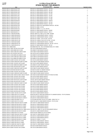 11:48 AM
30/01/14

L.A. Micro Group (UK) Ltd

STOCK REPORT FOR WEBSITE
Item

30 January 2014

Description

Quantity On Hand

MEMORY:IBM:PC3-10600R:2GB:49Y1439

IBM 2GB PC3-10600R MEMORY MODULE - 49Y1439

1

MEMORY:IBM:PC3-10600R:2GB:49Y1443

IBM 2GB PC3-10600R MEMORY MODULE - 49Y1443

3

MEMORY:IBM:PC3-10600R:2GB:89Y1290

IBM 2GB PC3-10600R MEMORY MODULE - 89Y1290

1

MEMORY:IBM:PC3-10600R:4GB:44T1493

IBM 4GB PC3-10600R MEMORY MODULE - 44T1493

1

MEMORY:IBM:PC3-10600R:4GB:44T1497

IBM 4GB PC3-10600R MEMORY MODULE - 44T1497

32

MEMORY:IBM:PC3-10600R:4GB:44T1498

IBM 4GB PC3-10600R MEMORY MODULE - 44T1498

2

MEMORY:IBM:PC3-10600R:4GB:44T1586

IBM 4GB PC3-10600R MEMORY MODULE - 44T1586

6

MEMORY:IBM:PC3-10600R:4GB:46C0575

IBM 4GB PC3-10600R MEMORY MODULE - 46C0575

6

MEMORY:IBM:PC3-10600R:4GB:49Y1445

IBM 4GB PC3-10600R MEMORY MODULE - 49Y1445

28

MEMORY:IBM:PC3-10600R:4GB:49Y3694

IBM 4GB PC3-10600R MEMORY MODULE - 49Y1445

1

MEMORY:IBM:PC3-10600R:8GB:46C7455

IBM 8GB PC3-10600R DUAL RANK MEMORY MODULES - 46C7455

1

MEMORY:IBM:PC3-12800R:4GB:49Y1561

IBM 4GB PC3-12800R - 49Y1561

14

MEMORY:IBM:PC3-12800R:4GB:90Y3154

IBM 4GB PC3-12800R-11-11-L1-D3 - 90Y3154

6

MEMORY:IBM:PC3-12800R:8GB:00D4991

IBM 8GB PC3-12800R MEMORY MODULE - 00D4991

2

MEMORY:IBM:PC3-12800R:8GB:90Y3111

IBM 8GB PC3-12800R MEMORY MODULE - 90Y3111

1

MEMORY:IBM:PC3L-10600:8GB:46C0568

IBM 8GB 1X8GB PC3L-10600 CL9 ECC DIMM - 46C0568

1

MEMORY:IBM:PC3L-10600R:2GB:46C0573

IBM 2GB PC3L-10600R MEMORY MODULE - 46C0573

6

MEMORY:IBM:PC3L-10600R:4GB:46C0576

IBM 4GB PC3L-10600R MEMORY MODULE - 46C0576

1

MEMORY:IBM:PC3L-10600R:4GB:49Y1424

IBM 4GB PC3L-10600R - LOW VOLTAGE - 49Y1424

1

MEMORY:IBM:PC3L-10600R:4GB:49Y1425

IBM 4GB PC3L-10600R-9-10-B0 LOW VOLTAGE - 49Y1425

8

MEMORY:IBM:PC3L-10600R:8GB:46c0580

IBM 8GB PC3L-10600R MEMORY MODULE - 46C0580

1

MEMORY:IBM:PC3L-10600R:8GB:49Y1397

IBM 8GB PC3L-10600R MEMORY MODULES - 49Y1397 - 49Y1415

2

MEMORY:IBM:PC3L-10600R:8GB:49Y1441

IBM 8GB PC3-10600R MEMORY MODULE - 49Y1441

24

MEMORY:OEM:*:256MB:943824

IBM 256MB KINGSTON - RISC SYSTEM/6000 MODEL H70 - 943824

2

MEMORY:OEM:PC-1600R:1GB:OEM 1GB PC1600R

OEM 1GB PC1600R MEMORY MODULE

3

MEMORY:OEM:PC-1600R:256MB:OEM PC1600R

OEM 256MB PC1600R MEMORY MODULE

2

MEMORY:OEM:PC-1600R:512MB:OEM 512MB PC1600R

OEM 512MB PC1600R MEMORY MODULE

3

MEMORY:OEM:PC-2100:1GB:OEM 1GB PC2100

OEM 1GB PC2100 ECC MEMORY MODULE

20

MEMORY:OEM:PC-2100R:256MB:OEM 256MB PC2100R

OEM 256MB PC2100R MEMORY MODULE

8

MEMORY:OEM:PC-2100R:512MB:OEM 512MB PC2100R

OEM 512MB PC2100R MEMORY MODULE

1

MEMORY:OEM:PC-2100U:256MB:OEM 256MB PC2100U

OEM 256MB PC2100U MEMORY MODULE

1

MEMORY:OEM:PC2-3200R:1GB:OEM 1GB PC2-3200R

OEM 1GB PC2-3200R MEMORY MODULE

6

MEMORY:OEM:PC2-3200R:512MB:OEM 512MB PC2-3200R

OEM 512MB PC2-3200R MEMORY MODULE

9

MEMORY:OEM:PC2-4200F:1GB:OEM 1GB PC2-4200F

OEM 1GB PC2-4200F MEMORY MODULE

24

MEMORY:OEM:PC2-4200F:256MB:OEM 256MB PC3-4200F

OEM 256MB PC2-4200F MEMORY MODULE

4

MEMORY:OEM:PC2-4200F:2GB:OEM 2GB PC2-4200F

OEM 2GB PC2-4200F MEMORY MODULE

41

MEMORY:OEM:PC2-4200F:512MB:OEM 512MB PC2-4200F

OEM 512MB PC2-4200F MEMORY MODULE

25

MEMORY:OEM:PC2-5300:8GB:OEM 8GB PC2-5300F

OEM 8GB PC2-5300F ECC MEMORY MODULE

7

MEMORY:OEM:PC2-5300E:1GB:OEM 1GB PC2-5300E

OEM 1GB PC2-5300E MEMORY MODULE

16

MEMORY:OEM:PC2-5300E:512MB:OEM 512MB PC2-5300E

OEM 512MB PC2-5300E MEMORY MODULE

7

MEMORY:OEM:PC2-5300F:16GB:PC2-5300F 16GB KIT SEALED

OEM 16GB PC2-5300F MEMORY MODULE KIT SEALED (2X 8GB)

1

MEMORY:OEM:PC2-5300F:1GB:OEM 1GB PC2-5300F

OEM 1GB PC2-5300F MEMORY MODULE

137

MEMORY:OEM:PC2-5300F:2GB:OEM 2GB PC2-5300F

OEM 2GB PC2-5300F MEMORY MODULE

317

MEMORY:OEM:PC2-5300F:4GB:CRUCIAL 4GB PC2-5300F

CRUCIAL 4GB PC2-5300F MEMORY MODULE

MEMORY:OEM:PC2-5300F:4GB:OEM 4GB PC2-5300F

OEM 4GB PC2-5300F MEMORY MODULE

128

MEMORY:OEM:PC2-5300F:512MB:OEM 512MB PC2-5300F

OEM 512MB PC2-5300F MEMORY MODULE

47

MEMORY:OEM:PC2-5300P:1GB:OEM 1GB PC2-5300P

OEM 1GB PC2-5300P MEMORY MODULE

8

MEMORY:OEM:PC2-5300P:2GB:OEM 2GB PC2-5300P

OEM 2GB PC2-5300P MEMORY MODULE

71

MEMORY:OEM:PC2-6400E:1GB:OEM 1GB PC2-6400E

OEM 1GB PC2-6400E MEMORY MODULE

2

MEMORY:OEM:PC2-6400P:1GB:OEM 1GB PC2-6400P

OEM 1GB PC2-6400P MEMORY MODULE

9

MEMORY:OEM:PC2-6400P:2GB:OEM 2GB PC2-6400P

OEM 2GB PC2-6400P MEMORY MODULE

32

MEMORY:OEM:PC3-10600E:1GB:OEM 1GB PC3-10600E

OEM 1GB PC3-10600E MEMORY MODULE

37

MEMORY:OEM:PC3-10600E:2GB:KTH-PL313SK3/6G

KINGSTON 2GB PC3-10600 DDR3 SDRAM (KIT OF 3) MEMORY MODULE - KTH-PL313SK3/6G

52

MEMORY:OEM:PC3-10600E:2GB:OEM 2GB PC3-10600E

OEM 2GB PC3-10600E MEMORY MODULE

72

MEMORY:OEM:PC3-10600E:2GB:OEM 2GB-PC3-10600E D

OEM 2GB PC3-10600E MEMORY MODULE

4

MEMORY:OEM:PC3-10600E:2GB:S26361-F4411-L2

FUJITSU MEM 2GB DDR3-1333 ECC PC3-10600E - S26361-F4411-L2

4

MEMORY:OEM:PC3-10600E:4GB:KTH-PL313E/4G

KINGSTON 4GB PC3-10600E MEMORY MODULE - KTH-PL313/4G

8

MEMORY:OEM:PC3-10600R:16GB:OEM 16GB PC3-10600R

OEM 16GB PC3-10600R MEMORY MODULE

187

MEMORY:OEM:PC3-10600R:4GB:OEM 4GB PC3-10600R

OEM 4GB PC3-10600R MEMORY MODULE

130

MEMORY:OEM:PC3-10600R:8GB:OEM 8GB PC3-10600R

OEM 8GB PC3-10600R MEMORY MODULE

69

MEMORY:OEM:PC3-12800E:2GB:OEM 2GB PC3-12800E

OEM 2GB PC3-12800E MEMORY MODULE

63

1

MEMORY:OEM:PC3-12800E:2GB:OEM 2GB PC3L-12800E LOW VOLTAGE
OEM 2GB PC3L-12800E 1R -LOW VOLTAGE MEMORY MODULE

4

MEMORY:OEM:PC3-12800E:4GB:OEM 4GB PC3-12800E

OEM 4GB PC3-12800E MEMORY MODULE

15

MEMORY:OEM:PC3-12800E:8GB:KTH-PL316E/8G

KINGSTON 8GB 1600MHZ ECC KTH-PL316E/8G

MEMORY:OEM:PC3-12800R:16GB:OEM 16GB PC3-12800R

OEM 16GB PC3-12800R MEMORY MODULE

100

MEMORY:OEM:PC3-12800R:2GB:OEM 2GB PC3-12800R

OEM 2GB PC3-12800R MEMORY MODULE

13

MEMORY:OEM:PC3-12800R:4GB:OEM 4GB PC3-12800R

OEM 4GB PC3-12800R MEMORY MODULE

119

MEMORY:OEM:PC3-12800R:8GB:OEM 8GB PC3-12800R

OEM 8GB PC3-12800R-11-11-E2-P2

140

MEMORY:OEM:PC3-14900E:OEM 2GB PC3-14900E

OEM 2GB PC3-14900E MEMORY MODULE

4

MEMORY:OEM:PC3-14900E:OEM 4GB PC3-14900E

OEM 4GB PC3-14900E MEMORY MODULE

4

MEMORY:OEM:PC3-14900R:OEM 16GB PC3-14900R

OEM 16GB PC3-14900R MEMORY MODULE

16

MEMORY:OEM:PC-3200R:2GB:OEM 2GB PC3200R

OEM 2GB PC3200R MEMORY MODULE

1

MEMORY:OEM:PC3-8500E:1GB:OEM 1GB PC3-8500E

OEM 1GB PC3-8500 MEMORY MODULE

129

2

Page 17 of 39

 
