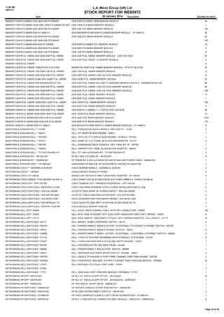 11:48 AM
30/01/14

L.A. Micro Group (UK) Ltd

STOCK REPORT FOR WEBSITE
Item

MEMORY:OEM:PC3-8500E:2GB:OEM 2GB PC3-8500E

30 January 2014

Description

OEM 2GB PC3-8500E 2RX8 MEMORY MODULE

MEMORY:OEM:PC3-8500R:16GB:OEM 16GB PC3-8500R DO NOT USE 16GB PC3-8500R MEMORY MODULE
OEM

Quantity On Hand
44
1

MEMORY:OEM:PC3-8500R:2GB:OEM 2GB PC3-8500R

OEM 2GB PC3-8500R MEMORY MODULE

185

MEMORY:OEM:PC3-8500R:4GB:371-4283-01

SUN MICROSYSTEMS 4GB PC3-8500R MEMORY MODULE - 371-4283-01

28

MEMORY:OEM:PC3-8500R:4GB:OEM 4GB PC3-8500R

OEM 4GB PC3-8500R MEMORY MODULE

54

MEMORY:OEM:PC3-8500R:4GB:OEM 4GB PC3-8500R.

148

MEMORY:OEM:PC3-8500R:8GB:8GB PC3-8500R

OEM 8GB PC3-8500R ECC MEMORY MODULE

18

MEMORY:OEM:PC3-8500R:8GB:OEM 8GB PC3-8500R

OEM 8GB PC3-8500R MEMORY MODULE

6

MEMORY:OEM:PC3-8500U:1GB:OEM 1GB PC3-8500U

OEM 1GB PC3-8500U MEMORY MODULE

8

MEMORY:OEM:PC3L-10600E:2GB:OEM 2GB PC3L-10600E

OEM 2GB PC3L-10600E MEMORY MODULE - LOW VOLTAGE

41

MEMORY:OEM:PC3L-10600E:4GB:OEM 4GB PC3L-10600E

OEM 4GB PC3L-10600E LV MEMORY MODULE

5

MEMORY:OEM:PC3L-10600R:16GB:KTH-PL313LV/16G

KINGSTON 16GB PC3L-10600R MEMORY MODULE - KTH-PL313LV/16G

25

MEMORY:OEM:PC3L-10600R:1GB:OEM 1GB PC3L-10600R

OEM 1GB PC3L-10600R MEMORY MODULE

12

MEMORY:OEM:PC3L-10600R:2GB:OEM 2GB PC3L-10600R

OEM 2GB PC3L-10600R LOW VOLTAGE MEMORY MODULE

31

MEMORY:OEM:PC3L-10600R:32GB:OEM 32GB PC3L-10600R

OEM 32GB PC3L-10600R MEMORY MODULE

22

MEMORY:OEM:PC3L-10600R:4GB:M393B5273CH0-YH9

OEM 4GB PC3L-10600R-09-10-B0-P1 SAMSUNG MEMORY MODULE - M393B5273CH0-YH9

86

MEMORY:OEM:PC3L-10600R:4GB:OEM 4GB PC3L-10600R

OEM 4GB PC3L-10600R LOW VOLTAGE MEMORY MODULE

80

MEMORY:OEM:PC3L-10600R:8GB:OEM 8GB PC3L-10600R

OEM 8GB PC3L-10600R LOW VOLTAGE MEMORY MODULE

188

MEMORY:OEM:PC3L-12800E:4GB:OEM 4GB PC3L-12800E

OEM 4GB PC3L-12800E MEMORY MODULE

10

MEMORY:OEM:PC3L-12800E:8GB:OEM 8GB PC3L-12800E

OEM 8GB PC3L-12800E MEMORY MODULE

1

MEMORY:OEM:PC3L-12800R:16GB:OEM 16GB PC3L-12800R

OEM 16GB PC3L-12800R MEMORY MODULE

165

MEMORY:OEM:PC3L-12800R:4GB:OEM 4GB PC3L-12800R

OEM 4GB PC3L-12800R MEMORY MODULE

11

MEMORY:OEM:PC3L-12800R:8GB:OEM 8GB PC3L-12800R

OEM 8GB PC3-12800LR-11-11-E2-P2 LOW VOLTAGE

48

MEMORY:OEM:PC3L-8500R:16GB:OEM 16GB PC3L-8500R

OEM 16GB PC3L-8500R MEMORY MODULE

18

MEMORY:OEM:PC3L-8500R:4GB:OEM 4GB PC3L-8500R

OEM 4GB PC3L-8500R MEMORY MODULE

1224

MEMORY:OEM:PC3L-8500R:8GB:OEM 8GB PC3L-8500R

OEM 8GB PC3L-8500R MEMORY MODULE

176

MEMORY:SUN:PC3-10600R:4GB:371-4288-01

SUN MICROSYSTEMS 4GB PC3-10600R MEMORY MODULE - 371-4288-01

8

MONITORS & SCREENS:DELL:*:*:4Y067

DELL POWEREDGE RACK CONSOLE 15FP KVM 15'' - 4Y067

2

MONITORS & SCREENS:DELL:*:*:82KFJ

DELL TFT MONITOR & KEYBOARD - 82KFJ

1

MONITORS & SCREENS:DELL:*:*:8V7WD

DELL 17FP LCD TFT DISPLAY & KEYBOARD - IN RAILS - 8V7WD

1

MONITORS & SCREENS:DELL:*:*:91D1V

DELL 2009W 20'' FLAT PANEL BLACK/SILVER MONITOR - 91D1V

2

MONITORS & SCREENS:DELL:*:*:MF792

DELL POWEREDGE RACK CONSOLE 15FP + RAIL KIT 15'' - MF792

1

MONITORS & SCREENS:DELL:*:*:RN004

DELL 1908WFP FLAT PANEL BLACK/SILVER MONITOR - RN004

2

MONITORS & SCREENS:DELL:*:*:TFT/KEYBOARD KIT

DELL TFT AND KEYBOARD KIT - TFT/KEYBOARD KIT

2

MONITORS & SCREENS:HP:*:*:441203-001

HP BLC7000 LCD DISPLAY - 441203-001

6

MONITORS & SCREENS:HP:*:*:583849-001

HP ZR24W 24" S-IPS LCD MONITOR AND STAND AND POWER CABLE - 583849-001

1

MONITORS & SCREENS:OEM:*:*:HP198DJBE

HANNSPREE HP198DJDB 19" WIDESCREEN 1400*900 DVI MONITOR.

2

NETWORKING:CISCO:*:*:ASA5505-UL-BUN-K9

CISCO ASA5505 BUNDLE - ASA5505-UL-BUN-K9

2

NETWORKING:CISCO:*:*:SPA942

CISCO/LINKSYS SPA942 IP PHONE

4

NETWORKING:CISCO:151-336-04

MADGE LAN 100/16/4 PCI MK4 TOKEN RING ADAPTER - 151-336-04

5

NETWORKING:CISCO:CARDS:*:CISCOEHWIC-VA-DSL-A

CISCO EHWIC-VA-DSL-A VDSL2/ADSL/2/2+ EHWIC ANNEX A - EHWIC-VA-DSL-A

1

NETWORKING:CISCO:SFP:*:SFP-10G-SR

CISCO 10GBASE SFP+ TRANSCEIVER MODULE - SFP-10G-SR

2

NETWORKING:CISCO:SWITCHES:*:MEM-MSFC3-1GB

CISCO 1GB DRAM UPGRADE CATAYLST 6500 SERIES MEM-MSFC3-1GB

2

NETWORKING:CISCO:SWITCHES:*:WS-CAC-2500W

CATALYST 6000 2500W AC POWER SUPPLY - WS-CAC-2500W

2

NETWORKING:CISCO:SWITCHES:*:WS-SUP720-3BXL

CATALYST CISCO 6500/7600 SUPERVISOR - WS-SUP720-3BXL

2

NETWORKING:CISCO:SWITCHES:*:WS-X6704-10GE

CISCO CAT65004 PORT10GIGABITETHERNET -WS-X6704-10GE

2

NETWORKING:CISCO:SWITCHES:*:WS-X6748-GE-TX

CISCO CATALYST 6500 48PT 10/100/1000 GE WS-X6748-GE-TX

2

NETWORKING:CISCO:SWITCHES:*:XENPAK-10GB-SR

CISCO MODULE XENPAK-10GB-SR

2

NETWORKING:DELL:SFP:*:K585N

DELL CISCO FIBER CHANNEL CABLE WITH SFP CONNECTORS - K585N

NETWORKING:DELL:SFP:*:X53DF

DELL INTEL X520 10 GIGABIT SFP+ DUAL PORT DAUGHTER CARD FOR C SERIES - X53DF

8

NETWORKING:DELL:SFP:*:XYT17

DELL INTEL X520 DP 10GB DIRECT ATTACH / SFP+ SERVER ADAPTER - FULL HEIGHT - XYT17

16

NETWORKING:DELL:SWITCHES:*:94J13

DELL M8428-K 10GBE CONVERGED SWITCH - 94J13

2

NETWORKING:DELL:SWITCHES:*:9V5TM

DELL POWERCONNECT M8024-K 24 PORT 16 INTERNAL 1/10 GIGABIT ETHERNET SWITCH - 9V5TM

1

NETWORKING:DELL:SWITCHES:*:DR031

DELL POWERCONNECT M6220 ETHERNET SWITCH - DR031

11

NETWORKING:DELL:SWITCHES:*:GM069

DELL POWERCONNECT M6220 - 20 PORT (16 INTERNAL - 4 EXTERNAL) ETHERNET SWITCH - GM069

5

NETWORKING:DELL:SWITCHES:*:GT218

DELL / CISCO M SFS7000E INFINIBAND SWITCH MODULE FOR M1000E - GT218

8

NETWORKING:DELL:SWITCHES:*:GX227

DELL / CISCO WS-CBS3130G S CAT BLADE SWITCH M1000E - GX227

7

NETWORKING:DELL:SWITCHES:*:KH338

DELL KVM MODULE FOR 1855 ENCLOSURE - KH338

1

NETWORKING:DELL:SWITCHES:*:RN856

DELL POWERCONNECT 6224 24-PORT SWITCH - RN856

1

NETWORKING:DELL:SWITCHES:*:UN041

DELL / BROCADE 4424 4GBPS 8PORT SWITCH - M1000E - UN041

3

NETWORKING:DELL:SWITCHES:*:WR728

DELL EMULEX PT1016 4GB 16 PORT FIBRE CHANNEL PASS THRU M1000E - WR728

2

NETWORKING:DELL:SWITCHES:*:WW060

DELL POWERVAULT MD1000E 16 PORT ETHERNET PASS THROUGH MODULE - WW060

40

NETWORKING:DELL:SWITCHES:*:XT5PF

DELL BROCADE PCI-E DUAL PORT CARD - XT5PF

1

MEMORY:OEM:PC3L-10600R

6

NETWORKING:DELL:SWITCHES:*:XT800

136

2

NETWORKING:DELL:SWITCHES:*:YY741

DELL 10GB DUAL PORT STACKING MODULE FOR M6220 - YY741

1

NETWORKING:HP:SFP:*:453154-B21

HP BLC VC 1GB RJ-45 SFP OPT KIT - 453154-B21

16

NETWORKING:HP:SFP:*:453578-001

HP BLC VC 1GB RJ-45 SFP OPT KIT - 453154-B21B - 453578-001

1

NETWORKING:HP:SFP:*:468508-001

HP -SFP 8GB FC SHORT WAVE - 468508-001

1

NETWORKING:HP:SWITCHES:*:336044-B21

HP SERVER CONSOLE 8 PORT KVM SWITCH - 336044-B21

1

NETWORKING:HP:SWITCHES:*:336181-001

HP BL GBE2 INTERCONNECT SWITCH - 336181-001

3

NETWORKING:HP:SWITCHES:*:371098-001

HP CISCO GESM BLP-CLASS 2 C-SFP FOR HP BLADESYSTEM - 371098-001

1

NETWORKING:HP:SWITCHES:*:399725-001

HP BLC 1/10GB VIRTUAL CONNECTOR ENET MODULE - 399725-001 / 399593-B22

6

Page 18 of 39

 
