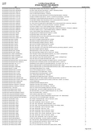 11:48 AM
30/01/14

L.A. Micro Group (UK) Ltd

STOCK REPORT FOR WEBSITE
30 January 2014

Item

Description

Quantity On Hand

NETWORKING:HP:SWITCHES:*:405943-001

HP 4GB FIBRE CHANNEL PASS-THRU MODULE - 405943-001

2

NETWORKING:HP:SWITCHES:*:406740R-B21

HP C7000 / C3000 1GB PASS THRU MODULE - 16PORT - 406740R-B21 RENEW

3

NETWORKING:HP:SWITCHES:*:408281-001

HP EVA XL 852 BACK END SWITCH - 408281-001

5

NETWORKING:HP:SWITCHES:*:410397-001

HP BLC 4X DDR IB SWITCH MODULE - 410397-001

2

NETWORKING:HP:SWITCHES:*:410916-B21

HP / CISCO CATALYST BLADE 3020 SWITCH FOR HP BLC7000 ENCLOSURE - 410916-B21

3

NETWORKING:HP:SWITCHES:*:410917-B21

HP GBE2C ETHERNET BLADE SWITCH - SWITCH - 16 PORTS PLUG-IN MODULE - 410917-B21

2

NETWORKING:HP:SWITCHES:*:411121-001

HP BROCADE C-CLASS BLADESYSTEM 4/24 SAN SWITCH - 411121-001 / AE372A

4

NETWORKING:HP:SWITCHES:*:416378-001

HP 4GB FIBRE CHANNEL PASS THRU MODULE FOR C-CLASS BLADESYSTEM - 416378-001

2

NETWORKING:HP:SWITCHES:*:419329-001

HP 1GB ETHERNET PASS THROUGH MODULE - 419329-001

12

NETWORKING:HP:SWITCHES:*:432904-001

HP / CISCO CATALYST BLADE SWITCH 3020 GIGABIT FOR C-CLASS BLADESYSTEM - 403321-B22 - 432904-001

7

NETWORKING:HP:SWITCHES:*:453156-001

HP BLC VIRTUAL CONNECT 1GB RJ-45 SFF OPTION KIT - 453154-B21 - 453156-001

1

NETWORKING:HP:SWITCHES:*:455880-B21R

HP VIRTUAL CONNECT FLEX-10 10GB ETHERNET MODULE - 455880-B21R

1

NETWORKING:HP:SWITCHES:*:455883-B21

HP BLADE SYSTEMS C-CLASS 10GB SHORT RANGE SMALL FORM FACTOR MODULE - HP SEALED - 455883-B21

1

NETWORKING:HP:SWITCHES:*:456095-001

HP VIRTUAL CONNECT FLEX 10 - 10GB ETHERNET MODULE - 456095-001 - 455880-B21

2

NETWORKING:HP:SWITCHES:*:538113-B21

HP BLC 10GB ETHERNET PASS-THRU MODULE - 538113-B21

3

NETWORKING:HP:SWITCHES:*:AG758A

HP 4/32B SAN SWITCH POWER PACK WITH RACK KIT - AG758A

3

NETWORKING:HP:SWITCHES:*:J8697A

HP PROCURVE 5406ZL LAYER 3 SWITCH - J8697A

1

NETWORKING:HP:SWITCHES:*:J8698A

HP PROCURVE SWITCH 5412ZL INTELLIGENT EDGE SWITCH CHASSIS - J8698A

1

NETWORKING:HP:SWITCHES:*:JE006A - REF

HP V1910-24G SWITCH - REFURB - JE006A

3

NETWORKING:IBM:CARDS:*:06P3609

IBM 10/100 PCI ETHERNET SERVER ADAPTOR - 06P3609

1

NETWORKING:IBM:CARDS:*:06P3709

IBM GIGABIT ETHERNET SERVER ADAPTOR - 06P3709

1

NETWORKING:IBM:CARDS:*:19K4419

IBM 10/100/1000 BASE ETHERNET ADAPTOR - 19K4419

2

NETWORKING:IBM:CARDS:*:25L5572

IBM 10/100 PCI ETHERNET SERVER ADAPTOR - 25L5572

1

NETWORKING:IBM:CARDS:*:39Y6128

IBM / INTEL PRO 1000PT - DUAL PORT NIC - 39Y6128

1

NETWORKING:IBM:CARDS:*:39Y6138

IBM / INTEL PRO/1000 PT PCI-E QUAD PORT SERVER ADAPTER (LOW PROFILE BRACKET) - 39Y6138

1

NETWORKING:IBM:CARDS:*:86H2423

IBM 10/100 ETHERNET ADAPTOR - 86H2423

1

NETWORKING:IBM:SWITCHES:*:32R1895

IBM BLADECENTER H 4 PORT CISCO SWITCH - 32R1895

11

NETWORKING:IBM:SWITCHES:*:39Y9284

IBM / CISCO 4GB FIBRE CHANNEL SWITCH 10PORT 4 BC - 39Y9284

2

NETWORKING:INTEL:CARDS:*:EXPI9300PTBLK

INTEL PRO/1000 PT SINGLE PORT DESKTOP ADAPTER - FULL HEIGHT - EXPI9300PTBLK

1

NETWORKING:INTEL:CARDS:*:EXPI9402PT

INTEL 1000PT DUAL PORT NETWORK CARD - EXPI9402PT

2

NETWORKING:INTEL:CARDS:*:EXPI9404PTLBLK

INTEL PRO/1000 PT QUAD PORT SERVER ADAPTER - FULL HEIGHT - EXPI9404PTLBLK

1

NETWORKING:INTEL:CARDS:*:U3867

INTEL PRO 100PT PCI-E GIGABIT NETWORK CARD - U3867

7

NETWORKING:NETGEAR:SWITCHES:*:GS724TPS-100EUS

NETGEAR 24 PORT GIGABIT STACKABLE POE SMARTH SWITCH - GS724TPS-100EUS

2

NETWORKING:NETGEAR:SWITCHES:*:GS748T V3

NETGEAR GS748T V3 PROSAFE 48 PORT 10/100/1000 SMART SWITCH - GS748T V3

2

NETWORKING:OEM:CARDS:*:A0C - SG - I4

SUPERMICRO 4 PORT GIGABIT PCI-E NETWORK ADAPTER - FULL HEIGHT - A0C - SG - I4

4

NETWORKING:OEM:CARDS:*:LP8000

EMULEX LP8000-EMC 64BIT PCI ADAPTER/NETWORK INTERFACE CARD - LP8000

3

NETWORKING:OEM:CARDS:*:LP8000 MISS

EMULEX LP8000-EMC 64BIT PCI ADAPTER/NETWORK INTERFACE CARD - LP8000 **MISSING FIBRE CHANNEL ADAPTOR 2**

2

NETWORKING:OEM:SFP:*:3C16486

3Com Baseline Switch 2848-SFP Plus - 3C16486

1

NETWORKING:OEM:SWITCHES:*:3C16470B

3Com 3C16470-US Baseline Switch 201 - 3C16470B

1

NETWORKING:OEM:SWITCHES:*:3C16478

3Com Baseline 2816 16-Port Gigabit Switch - 3C16478

1

NETWORKING:OEM:SWITCHES:*:3C16479

3Com Baseline 2824 24-Ports External Switch - 3C16479

1

NETWORKING:OEM:SWITCHES:*:3CBLSG24

3Com - Baseline Switch 2924-SFP Plus -3CBLSG24

1

NETWORKING:OEM:SWITCHES:*:3CBLUG16

3COM Baseline 2816 Gigabit Ethernet Switch - 3CBLUG16

1

NETWORKING:OEM:SWITCHES:*:BROCADE 200E

BROCADE 200E SWITCH FIBRE CHANNEL STORAGE AREA NETWORK - SAN SWITCH

1

NETWORKING:OEM:SWITCHES:*:FS726TP / 272-10249-02

PROSAFE 24 PORT 10/100 SWITCH WITH 2X 1000 & 12 PORT POE - FS726TP - 272-10249-02

1

NETWORKING:OEM:SWITCHES:*:SANBOX 5602

QLOGIC SANBOX 5602

2

NETWORKING:OEM:SWITCHES:*:X450A-48T

EXTREME NETWORKS X450A-48T SWITCH

1

NETWORKING:SONICWALL:FIREWALLS:*:1RK0A-02A

SONICWALL PRO 2040 4 PORT FIREWALL - 1RK0A-02A

1

NETWORKING:SONICWALL:FIREWALLS:*:IRK14-053

SONICWALL NSA 2400 6 PORT VPN FIREWALL - IRK14-053

2

NETWORKING:WYSE:*:*:902138-52L

Wyse V10L (THIN OS) WITH INTERNAL WIRELESS - 902138-52L

3

OPTIONS:APC:BATTERIES & PDUS:*:AP7551

APC BASIC RACK - 20 OUTPUT CONNECTIONS 230V 16A - PDU - AP7551

1

OPTIONS:APC:BATTERIES & PDUS:*:AP7951

APC SWITCHED RACK - 21 OUTPUT CONNECTIONS 230V 16A - PDU - AP7951

1

OPTIONS:CISCO:CABLES:NETWORKING:72-2633-01

CISCO 1M STACKING CABLE - 72-2633-01

6

OPTIONS:CISCO:CABLES:NETWORKING:72-3383-01

CISCO CONSOLE CABLE DB9 TO RJ45 - 72-3383-01

2

OPTIONS:CISCO:CABLES:NETWORKING:DB9CONCABL6

6 FT RJ45 TO DB9 CISCO CONSOLE MANAGEMENT ROUTER CABLE - M/F - DB9CONCABL6

2

OPTIONS:CISCO:CABLES:POWER-BATTERY:CAB-7KACU

CISCO CATALYST AC 2.5" M POWER CABLE - CAB-7KACU

12

OPTIONS:DELL:BACKPLANES:*:0JDG3

DELL R720XD - REAR BACKPLANE - 2 BAY 2.5" SAS SATA - 0JDG3

1

OPTIONS:DELL:BACKPLANES:*:1Y417

DELL 2650 V2 - BACKPLANE - SCSI - 1Y417

1

OPTIONS:DELL:BACKPLANES:*:22FYP

DELL R720 - BACKPLANE - 8 BAY 2.5" SAS SATA - 22FYP

1

OPTIONS:DELL:BACKPLANES:*:3D735

DELL 2650 - 4600 - BACKPLANE - DAUGHTERBOARD - 3D735

2

OPTIONS:DELL:BACKPLANES:*:693W6

DELL R720 - R820 - PCIE SSD BACKPLANE (INC CABLES Y12H1+P6F68) - 693W6

2

OPTIONS:DELL:BACKPLANES:*:C389D

DELL R710 - BACKPLANE - 4 BAY 3.5" SAS SATA - C389D

2

OPTIONS:DELL:BACKPLANES:*:H1051

DELL 2800 - BACKPLANE - 8 BAY SCSI - H1051

2

OPTIONS:DELL:BACKPLANES:*:KVGG1

DELL R620 - BACKPLANE - 8 BAY 2.5" SAS SATA - KVGG1

3

OPTIONS:DELL:BACKPLANES:*:P025H

DELL M710 - BACKPLANE - 4 BAY 2.5" SAS SATA - P025H

1

OPTIONS:DELL:BACKPLANES:*:P669H

DELL M610 - M610X - M710 - M710HD - BACKPLANE - 2 BAY 2.5" - P669H

1

OPTIONS:DELL:BACKPLANES:*:WM766

DELL 2950 - BACKPLANE - 4 BAY 3.5" SAS SATA - WM766

5

OPTIONS:DELL:BACKPLANES:*:WR7PP

DELL R610 - R810 - BACKPLANE - 6 BAY 2.5" SAS SATA - WR7PP

2

OPTIONS:DELL:BACKPLANES:667868-001

HP 8SFF WAY BACKPLANE - DL160 G8 / DL360P G8 - 667868-001

1

OPTIONS:DELL:BATTERIES & PDUS:*:0H21G

DELL PERC BATTERY - IBBU07 MEGARAID SAS CONTROLLER - 0H21G

1

OPTIONS:DELL:BATTERIES & PDUS:*:4CCN6

DELL 3.7V PERC BATTERY FOR PERC 5I - PERC 6I - H700 - 4CCN6

25

OPTIONS:DELL:BATTERIES & PDUS:*:70K80

DELL PERC BATTERY FOR H710 - H710P - 70K80

1

OPTIONS:DELL:BATTERIES & PDUS:*:86R58

DELL 3.7V LSI LITHIUM BATTERY BACKUP WITH CABLE (WT0YD) - 86R58

5

Page 19 of 39

 