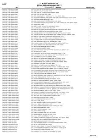 11:48 AM
30/01/14

L.A. Micro Group (UK) Ltd

STOCK REPORT FOR WEBSITE
30 January 2014

Item

Description

Quantity On Hand

CARDS:DELL:H810:SERVER:VV648

DELL PERC H810 1GB SAS NVD RAID CONTROLLER - HALF HEIGHT - VV648

8

CARDS:DELL:HBA:SERVER:0XW5C

DELL 8GB IDRAC6 VFLASH SD CARD - 0XW5C

23

CARDS:DELL:HBA:SERVER:12DNW

DELL DUAL PORT SAS 6 PCI-E HOST BUS ADAPTER - 12DNW

2

CARDS:DELL:HBA:SERVER:1P8D1

DELL DUAL PORT NETWORK CARD - 1P8D1

1

CARDS:DELL:HBA:SERVER:2094N

DELL INTEL 10GBE DUAL PORT SERVER ADAPTER - FULL HEIGHT - 2094N

1

CARDS:DELL:HBA:SERVER:22TDT

DELL BROADCOM 5719 SERIES 4P MEZZANINE CARD 1GBE QUAD PORT PCI-E 2.0 5.0 GT/S - 22TDT

3

CARDS:DELL:HBA:SERVER:3DDJT

DELL SAS 6 GBPS DP HBA HALF HEIGHT - 3DDJT

4

CARDS:DELL:HBA:SERVER:66NRJ

DELL DUAL CHANNEL DATA 1 / DATA 2 MEZZANINE CARD - 66NRJ

6

CARDS:DELL:HBA:SERVER:6H20P

DELL SANBLADE QLE2560 8GB SINGLE CHANNEL PCI-E FIBRE CHANNEL HBA - FULL HEIGHT - 6H20P

17

CARDS:DELL:HBA:SERVER:738M1

DELL 2GB SD CARD - 738M1

86

CARDS:DELL:HBA:SERVER:8W916

DELL 2GB PCI-X HOST BUS ADAPTER CARD EMULEX - 8W916

10

CARDS:DELL:HBA:SERVER:906P0

DELL / QLOGIC QME8142 10GBPS FIBRE HBA - 906P0

1

CARDS:DELL:HBA:SERVER:942V6

INTEL X520 DP 10Gb DA/SFP+ SEVER ADAPTER X520-DA2 LOW PROFILE CARD - 942V6

1

CARDS:DELL:HBA:SERVER:C63DV

DELL X520/1350 10GB 4 PORT NETWORK DAUGHTER CARD - C63DV

2

CARDS:DELL:HBA:SERVER:C855M

DELL EMULEX LPE12000-E 8GB PCI-E SP FIBRE CHANNEL HBA - FULL HEIGHT - C855M

2

CARDS:DELL:HBA:SERVER:CN6YL

DELL EMULEX LPE12000-E SINGLE PORT 8GBP/S FIBRE CHANNEL HOST BUS ADAPTER - CN6YL

4

CARDS:DELL:HBA:SERVER:DC774

DELL 4GB PCI-E FIBRE SINGLE CHANNEL HOST BUS ADAPTER - DC774

1

CARDS:DELL:HBA:SERVER:DF976

DELL 4GB DUAL PORT PCI-E FIBRE CHANNEL HOST BUS ADAPTER - DF976

1

CARDS:DELL:HBA:SERVER:DH226

DELL / QLOGIC QLE2462 4GB DUAL PORT PCI-E HOST BUS ADAPTER - DH226

1

CARDS:DELL:HBA:SERVER:F989F

DELL PERC 6E SAS RAID CONTROLLER - W/256MB BBWC - F989F

1

CARDS:DELL:HBA:SERVER:FK114

DELL / QLOGIC QLA2340 PCI-X 2GB FIBRE CHANNEL HOST BUS ADAPTER - FK114

2

CARDS:DELL:HBA:SERVER:FM9J6

DELL QLOGIC QMD8262 10GBE MEZZANINE DAUGHTER CARD - FM9J6

4

CARDS:DELL:HBA:SERVER:G0NX2

DELL R910 DUAL SD READER INT MODULE - G0NX2

16

CARDS:DELL:HBA:SERVER:H2R6M

DELL H700 PERC CONTROLLER - H2R6M

7

CARDS:DELL:HBA:SERVER:J471J

DELL QUAD PORT GIGABIT HOST BUS ADAPTER - M CLASS BLADE SERVER - J471J

1

CARDS:DELL:HBA:SERVER:J7NGX

DELL SD CARD HOLDER - J7NGX

2

CARDS:DELL:HBA:SERVER:JT356

DELL POWERVAULT MD1120 ENCLOSURE MANAGEMENT MODULE - JT356

8

CARDS:DELL:HBA:SERVER:JVFVR

DELL / BROADCOMM 57810-K 12GB 10KR DUAL PORT DAUGHTER CARD - JVFVR

28

CARDS:DELL:HBA:SERVER:KD414

DELL PCI-EXPRESS 4GB HOST BUS ADAPTER - KD414

2

CARDS:DELL:HBA:SERVER:KKYWJ

DELL BROCADE 825 DP 8GB FIBRE CHANNEL HBA - HALF HEIGHT - KKYWJ

1

CARDS:DELL:HBA:SERVER:KN139

DELL / EMULEX LIGHTPULSE 4GB DUAL PORT FIBRE CARD PCI-E - KN139

1

CARDS:DELL:HBA:SERVER:MFP5T

DELL SANBLADE 8GB FC DUAL PORT PCI-E HBA NETWORK ADAPTER - MFP5T

2

CARDS:DELL:HBA:SERVER:ND407

DELL 4GB SINGLE PORT FIBRE PCI-E CARD - ND407

22

CARDS:DELL:HBA:SERVER:ND671

DELL 1955 LPE1105 FIBRE CHANNEL HOST BUS ADAPTER - ND671

1

CARDS:DELL:HBA:SERVER:PF323

DELL 4GB SGL PT PCI-E X4 FIBRE CHANNEL HOST BUS ADAPTER QLE2460 - PF323

17

CARDS:DELL:HBA:SERVER:QLA2340

QLOGIC QLA2340-CK 2GB PCI-X FIBRE CHANNEL HOST BUS ADAPTER - QLA2340

26

CARDS:DELL:HBA:SERVER:R072D

DELL LPE1205 8GB/S FIBRE CHANNEL MEZZANINE CARD HOST BUS ADAPTER - R072D

3

CARDS:DELL:HBA:SERVER:R1N53

DELL QLOGIC QLE2560 8G SP FIBRE CHANNEL PCI-E HBA - FULL HEIGHT - R1N53

8

CARDS:DELL:HBA:SERVER:RF146

DELL CARD EMULEX 4GB FC HBA FOR PE1955 - RF146

1

CARDS:DELL:HBA:SERVER:RW9KF

DELL QLOGIC QLE2562 DP FIBRE CHANNEL SFP TRANSCEIVER PORT HBA - HALF HEIGHT

2

CARDS:DELL:HBA:SERVER:TP149

DELL / LOGIC QME2462 4GB HBA - PE1955 - TP149

4

CARDS:DELL:HBA:SERVER:TXJH4

DELL QLOGIC SANBLADE QLE2460 HBA (HALF HEIGHT) - TXJH4

2

CARDS:DELL:HBA:SERVER:U3650

DELL GBIC 2GB TRANCEIVER MODULE - 1000LX - 1310NM - U3650

5

CARDS:DELL:HBA:SERVER:W807F

DELL / BROADCOM BCM55710 (price inc VAT) 10GB PCI-E MEZZANINE CARD - W807F

30

CARDS:DELL:HBA:SERVER:WY733

DELL INTERNET SCSI ISCSI2 OFFLOAD ENGINE ADAPTER - WY733

88

CARDS:DELL:HBA:SERVER:X24WC

DELL MELLANOX CONNECT X2 QUAD DATA RATE DP 10GB ETHERNET CARD - X24WC

6

CARDS:DELL:HBA:SERVER:X6339

DELL 2GB SINGLE CHANNEL PCI EXPRESS X4 FIBRE CHANNEL HOST BUS ADAPTER - X6339

1

CARDS:DELL:HBA:SERVER:YKR24

DELL QLOGIC FC8 QME2572 DUAL CHANNEL HBA MEZZ CARD FOR BLADE SERVERS - YKR24

20

CARDS:DELL:HBA:SERVER:YY424

DELL BROADCOM 5708 DUAL PORT PCI-E FOR BLADES - YY424

41

CARDS:DELL:IDRAC:SERVER:0YT6G

DELL TERRADICI TERA 2220 PCI-E REMOTE ACCESS CARD - FULL HEIGHT - 0YT6G

1

CARDS:DELL:IDRAC:SERVER:2827M

DELL IDRAC 7 ENTERPRISE PORT CARD - R320 - R420 - R520 - T320 - 2827M

1

CARDS:DELL:IDRAC:SERVER:63NDT

DELL R410 / R510 / R610 DC MODULE IDRAC 6 EXPRESS - 63NDT

1

CARDS:DELL:IDRAC:SERVER:743NE

DELL REMOTE ACCESS BOARD DRAC II -743NE

2

CARDS:DELL:IDRAC:SERVER:8R2TW

DELL FX100 REMOTE ACCESS HOST CARD - 8R2TW

2

CARDS:DELL:IDRAC:SERVER:C4102

DELL DRAC 3 CARD - C4102

1

CARDS:DELL:IDRAC:SERVER:G8593

DELL 1950 / 2950 DRAC5 REMOTE ACCESS CONTROLLER - G8593

2

CARDS:DELL:IDRAC:SERVER:J675T

DELL DRAC 6 REMOTE ACCESS CARD - J675T

26

CARDS:DELL:IDRAC:SERVER:K869T

DELL DRAC 6I ENTERPRISE REMOTE ACCESS CONTROLLER - K869T

153

CARDS:DELL:IDRAC:SERVER:NJ024

DELL DRAC4 DAUGHTERBOARD - NJ024

3

CARDS:DELL:IDRAC:SERVER:P789K

DELL DRAC 6 1GB FLASH MODULE - P789K

1

CARDS:DELL:IDRAC:SERVER:PPH2J

DELL IDRAC EXPRESS - PPH2J

12

CARDS:DELL:IDRAC:SERVER:WD6D2

DELL IDRAC 7 EXPANSION CARD T320 / T420 - WD6D2

2

CARDS:DELL:IDRAC:SERVER:WJ035

DELL WJ035 GJ586 1855 1955 DRAC MC PANEL - WJ035

2

CARDS:DELL:IDRAC:SERVER:WW126

DELL DRAC 5 REMOTE ACCESS CARD - WW126

CARDS:DELL:IDRAC:SERVER:XK9F2

DELL TERRADICI TERA 2220 PCI-E REMOTE ACCESS CARD - HALF HEIGHT - XK9F2

1

CARDS:DELL:IDRAC:SERVER:Y383M

DELL R410 / R510 / R610 DC MODULE IDRAC 6 EXPRESS - Y383M

6

CARDS:DELL:NIC:BLADE:464RD

DELL QLOGIC QME8262 MEZZANINE CARD - 464RD

1

CARDS:DELL:NIC:BLADE:8CF6D

DELL 10GB MEZZANINE CARD PCIE DUAL PORT NETWORK ADAPTER - 8CF6D

1

CARDS:DELL:NIC:SERVER:0FCGN

DELL 10 / 100 / 1000 DUAL PORT NIC - 0FCGN

4

CARDS:DELL:NIC:SERVER:1CMYH

DELL INTEL X520 10 GIGABIT SFP+ DUAL PORT DAUGHTER CARD - 1CMYH

4

CARDS:DELL:NIC:SERVER:2H47D

DELL QLOGIC QME2572 8GB/S MEZZANINE CARD FOR DELL BLADES - 2H47D

1

CARDS:DELL:NIC:SERVER:3710T

DELL 10/100TX PCI ETHERNET ADAPTER - 3710T

2

CARDS:DELL:NIC:SERVER:4R672

DELL 1000 BASE-T PCI-X ETHERNET NETWORK ADAPTER - 4R672

1

136

Page 2 of 39

 