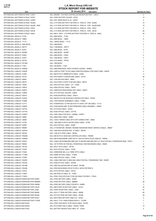 11:48 AM
30/01/14

L.A. Micro Group (UK) Ltd

STOCK REPORT FOR WEBSITE
30 January 2014

Item

Description

Quantity On Hand

OPTIONS:DELL:BATTERIES & PDUS:*:C291H

DELL MD3000 - 2.5V RAID CONTROLLER BACKUP BATTERY - C291H

2

OPTIONS:DELL:BATTERIES & PDUS:*:GF521

DELL PERC BATTERY HOLDER - GF521

14

OPTIONS:DELL:BATTERIES & PDUS:*:J2XW7

DELL UPS 1920W RACK HV 2U - J2XW7

2

OPTIONS:DELL:BATTERIES & PDUS:*:NU209

DELL 3.7V PERC BATTERY FOR PERC 5I - PERC 6I - H700 - NU209

73

OPTIONS:DELL:BATTERIES & PDUS:*:NU209 - NEW

DELL 3.7V PERC BATTERY FOR PERC 5I - PERC 6I - H700 - NU209 NEW

16

OPTIONS:DELL:BATTERIES & PDUS:*:TR321

DELL 3.7V PERC BATTERY FOR PERC 5I - PERC 6I - H700 - TR321

6

OPTIONS:DELL:BATTERIES & PDUS:*:U8735

DELL 3.7V PERC BATTERY FOR PERC 5I - PERC 6I - H700 - U8735

50

OPTIONS:DELL:BATTERIES & PDUS:*:X463J

DELL M610 - M910 - 3.7V PERC BATTERY FOR PERC 5I - PERC 6I - X463J

46

OPTIONS:DELL:BEZELS:*:1F180

DELL 6600 BEZEL - 1F180

1

OPTIONS:DELL:BEZELS:*:1N683

DELL 6650 BEZEL - 1N683

6

OPTIONS:DELL:BEZELS:*:1T710

DELL 1600SC BEZEL - 1T710

1

OPTIONS:DELL:BEZELS:*:2950 BEZEL

DELL 2950 BEZEL

2

OPTIONS:DELL:BEZELS:*:2W777

DELL 775N BEZEL - 2W777

1

OPTIONS:DELL:BEZELS:*:5C761

DELL 4600 BEZEL - 5C761

2

OPTIONS:DELL:BEZELS:*:63HNR

DELL 2550 BEZEL - 63HNR

1

OPTIONS:DELL:BEZELS:*:C5542

DELL 2850 BEZEL - C5542

2

OPTIONS:DELL:BEZELS:*:CD917

DELL 1950 BEZEL - CD917

4

OPTIONS:DELL:BEZELS:*:HP725

DELL R710 BEZEL - HP725

1

OPTIONS:DELL:BEZELS:*:PE1850

DELL 1850 BEZEL

1

OPTIONS:DELL:BEZELS:*:T1021

DELL 750 BEZEL - T1021

1

OPTIONS:DELL:BEZELS:*:WN638

DELL R905 R900 BEZEL RACK CHASSIS LOCKING - WN638

2

OPTIONS:DELL:CABLES:*:23NVR

DELL DISPLAY PORT TO DVI CABLE ADAPTER DONGLE FOR VIDEO CARD - 23NVR

4

OPTIONS:DELL:CABLES:*:2JX8X

DELL M610X PCI-E 290MM DATA CABLE - 2JX8X

3

OPTIONS:DELL:CABLES:*:2YC3T

DELL R410 RISER TO BACKPLANE CABLE - 2YC3T

28

OPTIONS:DELL:CABLES:*:4606V

DELL T420 SAS A/B CABLE - 4606V

2

OPTIONS:DELL:CABLES:*:69V70

DELL R410 PERC 6 CNTR TO BP-A/B CABLE - 69V70

1

OPTIONS:DELL:CABLES:*:7034K

DELL R810 OPTICAL CABLE - 2.5" - 7034K

15

OPTIONS:DELL:CABLES:*:79WJF

DELL R520 OPTICAL CABLE - 79WJF

2

OPTIONS:DELL:CABLES:*:9H6FV

DELL GRAPHICS PROCESSING UNIT CABLE - 9H6FV

3

OPTIONS:DELL:CABLES:*:CX639

DELL R710 OPTICAL HOLDER - CX639

2

OPTIONS:DELL:CABLES:*:DR214

DELL R300 INTERFACE CABLE - DR214

1

OPTIONS:DELL:CABLES:*:DVK42

DELL M610X PCI-E 8X 22CM SAS CONTROLLER CABLE - DVK42

3

OPTIONS:DELL:CABLES:*:FG959

DELL TAPE BACKUP ASSEMBLEY CABLE - FG959

1

OPTIONS:DELL:CABLES:*:FJ114

DELL POWERVAULT ULTRA 320 SCSI TO VHDCI 12FT 4M CABLE - FJ114

2

OPTIONS:DELL:CABLES:*:G95P6

DELL R720 BACKPLANE TO MOTHERBOARD CABLE ASSEMBLY - G95P6

1

OPTIONS:DELL:CABLES:*:GP703

DELL R710 DVD CABLE - GP703

17

OPTIONS:DELL:CABLES:*:GY7VD

DELL R320 OPTICAL CABLE - GY7VD

2

OPTIONS:DELL:CABLES:*:HHR7P

DELL H200 CABLE FOR R210 + (59XM0) - HHR7P

1

OPTIONS:DELL:CABLES:*:HK881

DELL R900 PERC CABLE - HK881

1

OPTIONS:DELL:CABLES:*:J564N

DELL CISCO TWINAX CABLE WITH SFP CONNECTORS - J564N

4

OPTIONS:DELL:CABLES:*:JC760

DELL 1900 2900 44 PIN 6.5 INCHES DRAC CABLE - JC760

2

OPTIONS:DELL:CABLES:*:K425P

DELL R510 OPTICAL CABLE - K425P

2

OPTIONS:DELL:CABLES:*:MN657

DELL CT109 MD1000 / MD3000 / MD3000I PASSWORD RESET SERVICE CABLEL - MN657

1

OPTIONS:DELL:CABLES:*:N2HFN

DELL T620 RACK SERVER SAS - B CABLE - N2HFN

2

OPTIONS:DELL:CABLES:*:NP393

DELL T300 22.5" PERC CABLE - NP393

5

OPTIONS:DELL:CABLES:*:P9DW8

DELL M610X PCI-E 24CM SAS CONTROLLER CABLE - P9DW8

3

OPTIONS:DELL:CABLES:*:P9WK9

DELL M610X MEZZANINE CARD DATA-1 DATA-2 PORTS (PLUS CABLES) - P9WK9

4

OPTIONS:DELL:CABLES:*:PD91Y

DELL CABLE MOTHERBOARD MINI SAS TO BACKPLANE MINI SAS A 21 INCH FOR DELL POWEREDGE R620 - PD91Y

3

OPTIONS:DELL:CABLES:*:R8200

DELL 1M TO PERC 5E FOR DELL POWERVAULT MD1000 MD3000 CABLE - R8200

2

OPTIONS:DELL:CABLES:*:T871M

DELL R510 / R410 CABLE - T871M

25

OPTIONS:DELL:CABLES:*:TF20P

DELL R210 OPTICAL CABLE - TF20P

1

OPTIONS:DELL:CABLES:*:TH263

DELL FIBREWIRE 5M LC-LC FIBRE OPTIC CABLE

2

OPTIONS:DELL:CABLES:*:TTJRW

DELL R5500 OPTICAL CABLE - TTJRW

2

OPTIONS:DELL:CABLES:*:TY09P

DELL R620 OPTICAL CABLE - TY09P

2

OPTIONS:DELL:CABLES:*:W49P5

DELL CABLE MINI SAS TO MINI SAS CABLE FOR DELL POWEREDGE T620 - W49P5

2

OPTIONS:DELL:CABLES:*:WV422

DELL R300 OPTICAL CABLE - WV422

1

OPTIONS:DELL:CABLES:*:WY366

DELL 2900 TBU BACKPLANE CD CABLE - WY366

1

OPTIONS:DELL:CABLES:*:XK43M

DELL PRECISION R5500 CNTLR TO BP-A / BP-B FOR PERC 6

3

OPTIONS:DELL:CABLES:*:XT618

DELL R710 OPTICAL CABLE - XT618

4

OPTIONS:DELL:CABLES:*:YH927

DELL 840 PERC 5I CABLE 14" - YH927

3

OPTIONS:DELL:CABLES:*:YY6G3

DELL PERC H700 CNTR A/B TO BP A/B CABLE FOR R810 - YY6G3

8

OPTIONS:DELL:CABLES:POWER-BATTERY:5XX9C

DELL PERC BATTERY CABLE - 5XX9C

5

OPTIONS:DELL:CABLES:POWER-BATTERY:8M6WR

DELL PERC BATTERY CABLE - 8M6WR

29

OPTIONS:DELL:CABLES:POWER-BATTERY:H490M

DELL PERC BATTERY CABLE FOR M710 - H490M

3

OPTIONS:DELL:CABLES:POWER-BATTERY:J321M

DELL M610 PERC 6/I BATTERY CABLE - J321M

32

OPTIONS:DELL:CABLES:POWER-BATTERY:JC881

DELL PERC 5/6 BATTERY CABLE - JC881

91

OPTIONS:DELL:CABLES:POWER-BATTERY:R605K

DELL R510 17" PERC BATTERY CABLE - R605K

90

OPTIONS:DELL:CABLES:POWER-BATTERY:RF289

DELL R710 30" PERC BATTERY CABLE - RF289

39

OPTIONS:DELL:CABLES:POWER-BATTERY:RY631

DELL R610 PERC BATTERY CABLE 24" - RY631

2

OPTIONS:DELL:CABLES:POWER-BATTERY:TCVRR

DELL R810 / T710 1100W POWER SUPPLY - TCVRR

7

OPTIONS:DELL:CABLES:SAS:0FH2D

DELL PERC H700 SAS B TO BP SAS B CABLE - 0FH2D

1

OPTIONS:DELL:CABLES:SAS:0G2H6

DELL R710 PERC SAS A CABLE - 0G2H6 / TK036

14

OPTIONS:DELL:CABLES:SAS:3TH02

DELL BATTERY BACKUP SAS CABLE 10" - 3TH02

4

Page 20 of 39

 