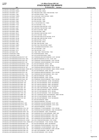 11:48 AM
30/01/14

L.A. Micro Group (UK) Ltd

STOCK REPORT FOR WEBSITE
30 January 2014

Item

Description

Quantity On Hand

OPTIONS:DELL:HEATSINKS:*:P1129

DELL 2600 HEATSINK - P1129

OPTIONS:DELL:HEATSINKS:*:RPMC9

DELL R720 HEATSINK - RPMC9

5

OPTIONS:DELL:HEATSINKS:*:T021F

DELL PRECISION T3500 / T5500 / T7500 HEATSINK - T021F

17

OPTIONS:DELL:HEATSINKS:*:T184N

DELL HEATSINK FOR M910 - T184N

12

OPTIONS:DELL:HEATSINKS:*:T4MPW

DELL C6100 BLADE / NODE HEATSINK - T4MPW

8

OPTIONS:DELL:HEATSINKS:*:T913G

DELL R810 HEATSINK - T913G

15

OPTIONS:DELL:HEATSINKS:*:TD634

DELL 2850 HEATSINK - TD634

2

OPTIONS:DELL:HEATSINKS:*:TR995

DELL R610 HEATSINK - TR995

112

OPTIONS:DELL:HEATSINKS:*:TV8HD

DELL C1100 HEATSINK CPU-0 - TV8HD

5

OPTIONS:DELL:HEATSINKS:*:TY129

DELL R710 HEATSINK - TY129

37

OPTIONS:DELL:HEATSINKS:*:U016F

DELL PRECISION T5500 HEASTINK - U016F

7

OPTIONS:DELL:HEATSINKS:*:U402F

DELL PRECISION T7500 HEATSINK - U402F

3

OPTIONS:DELL:HEATSINKS:*:U838P

DELL M910 V2 HEATSINK - U838P

2

OPTIONS:DELL:HEATSINKS:*:U884K

DELL R910 HEATSINK - U884K

12

OPTIONS:DELL:HEATSINKS:*:W517F

DELL PRECISION T3500 HEATSINK - W517F

2

OPTIONS:DELL:HEATSINKS:*:W703N

DELL R210 II HEATSINK - W703N

1

OPTIONS:DELL:HEATSINKS:*:W715F

DELL PRECISION T5500 ACTIVE HEATSINK - W715F

1

OPTIONS:DELL:HEATSINKS:*:WG189

DELL R900 / 6800 / 6850 HEATSINK - WG189

16

OPTIONS:DELL:HEATSINKS:*:WP189

DELL M605 HEATSINK - WP189

2

OPTIONS:DELL:HEATSINKS:*:WR010

DELL 2970 HEATSINK - WR010

10

OPTIONS:DELL:HEATSINKS:*:X1955

DELL 2800 / 2850 HEATSINK - X1955

14

OPTIONS:DELL:HEATSINKS:*:XHMDT

DELL R320 / R420 / R520 HEATSINK - XHMDT

5

OPTIONS:DELL:HEATSINKS:*:XT218

DELL T105 WORKSTATION HEATSINK - XT218

1

OPTIONS:DELL:HEATSINKS:*:Y125H

DELL M710 HEATSINK - Y125H

27

OPTIONS:DELL:HEATSINKS:*:Y9115

DELL T605 HEATSINK - Y9115

1

OPTIONS:DELL:HEATSINKS:1TD00

DELL T3600 / T5600 / T7600 HEATSINK - 1TD00

14

OPTIONS:DELL:INTERPOSER:*:HP592

DELL INTERPOSER BOARD - HP592

145

OPTIONS:DELL:INTERPOSER:*:PN939

DELL SATA INTERPOSER BOARD - PN939

57

OPTIONS:DELL:MOTHERBOARDS:BLADES:2Y41P - REF

DELL POWEREDGE M610X MOTHERBOARD - 2Y41P - REFURB

9

OPTIONS:DELL:MOTHERBOARDS:BLADES:4VJW2 - NEW

DELL M620 MOTHERBOARD (V2 CPUS) - 4VJW2 - NEW

1

OPTIONS:DELL:MOTHERBOARDS:BLADES:CU675 - REF

DELL POWEREDGE 1955 MOTHERBOARD - CU675 - REFURB

2

OPTIONS:DELL:MOTHERBOARDS:BLADES:DF279 - REF

DELL POWEREDGE 1955 MOTHERBOARD - DF279 - REFURB

8

OPTIONS:DELL:MOTHERBOARDS:BLADES:MFWGC - NEW

DELL M610 MOTHERBOARD - MFWGC - NEW

3

OPTIONS:DELL:MOTHERBOARDS:BLADES:MFWGC - REF

DELL M610 MOTHERBOARD - MFWGC - REFURB

1

OPTIONS:DELL:MOTHERBOARDS:BLADES:MY736 - REF

DELL POWEREDGE M600 MOTHERBOARD - MY736 - REFURB

11

OPTIONS:DELL:MOTHERBOARDS:BLADES:N582M - SPARE - REFDELL POWEREGDE M610 MOTHERBOARD - N582M - SPARES - REFURB

1

3

OPTIONS:DELL:MOTHERBOARDS:BLADES:N583M - REF

DELL M710 MOTHERBOARD - N583M - REFURB

4

OPTIONS:DELL:MOTHERBOARDS:BLADES:P010H - REF

DELL POWEREDGE M600 MOTHERBOARD - P010H - REFURB

37

OPTIONS:DELL:MOTHERBOARDS:BLADES:P6K1J - NEW

DELL POWEREDGE M910 MOTHERBOARD - P6K1J - NEW

1

OPTIONS:DELL:MOTHERBOARDS:BLADES:VHRN7 - NEW

DELL M620 MOTHERBOARD - VHRN7 - NEW

57

OPTIONS:DELL:MOTHERBOARDS:BLADES:VHRN7 - REF

DELL M620 MOTHERBOARD - VHRN7 - REFURB

4

OPTIONS:DELL:MOTHERBOARDS:BLADES:YW433 - REF

DELL POWEREDGE 1955 MOTHERBOARD - YW433 - REFURB

1

OPTIONS:DELL:MOTHERBOARDS:EMC:84YMW - REF

EMC / DELL R510 MOTHERBOARD - 84YMW - REFURBISHED

28

OPTIONS:DELL:MOTHERBOARDS:EMC:8GXHX - REF

EMC / DELL R610 MOTHERBOARD - 8GXHX - REFURBISHED

3

OPTIONS:DELL:MOTHERBOARDS:EMC:H268G - REF

EMC / DELL 2950 MOTHERBOARD - H268G - REFURBISHED

6

OPTIONS:DELL:MOTHERBOARDS:EMC:H603H - REF

EMC / DELL 2950 MOTHERBOARD - H603H - REFURBISHED

14

OPTIONS:DELL:MOTHERBOARDS:EMC:J250G - REF

EMC / DELL 2950 V3 MOTHERBOARD - J250G - REFURB

1

OPTIONS:DELL:MOTHERBOARDS:EMC:M332H - REF

EMC / DELL 2950 MOTHERBOARD - M332H - REFURBISHED

17

OPTIONS:DELL:MOTHERBOARDS:EMC:NC7T0 - REF

EMC / DELL R710 MOTHERBOARD - NC7T0 - REFURB

7

OPTIONS:DELL:MOTHERBOARDS:EMC:TTXFN - REF

EMC / DELL R610 MOTHERBOARD - TTXFN - REFURBISHED

1

OPTIONS:DELL:MOTHERBOARDS:EMC:X999R - REF

EMC / DELL POWEREDGE 2950 V3 MOTHERBOARD - X999R - REFURB

3

OPTIONS:DELL:MOTHERBOARDS:EMC:XDX06 - REF

EMC / DELL R710 MOTHERBOARD - XDX06 - REFURB

19

OPTIONS:DELL:MOTHERBOARDS:EMC:YF3T8 - REF

EMC / DELL R610 MOTHERBOARD - YF3T8 - REFURBISHED

1

OPTIONS:DELL:MOTHERBOARDS:M864N

DELL M910 MOTHERBOARD - M864N

1

OPTIONS:DELL:MOTHERBOARDS:NODE:3C9JJ

DELL C6220 MOTHERBOARD - 3C9JJ NEW

2

OPTIONS:DELL:MOTHERBOARDS:NODE:D61XP - NEW

DELL POWEREDGE C6100 MOTHERBOARD - D61XP - NEW

4

OPTIONS:DELL:MOTHERBOARDS:NODE:HYFFG - NEW

DELL POWEREDGE C6220 MOTHERBOARD - HYFFG - NEW

8

OPTIONS:DELL:MOTHERBOARDS:NODE:TTH1R

DELL C6220 MOTHERBOARD - TTH1R NEW

16

OPTIONS:DELL:MOTHERBOARDS:SERVERS:1CTXG - REF

DELL POWEREDGE T710 MOTHERBOARD - 1CTXG - REFURB

1

OPTIONS:DELL:MOTHERBOARDS:SERVERS:1V648 - REF

DELL POWEREDGE R410 MOTHERBOARD - 1V648 - REFURBISHED

1

OPTIONS:DELL:MOTHERBOARDS:SERVERS:1W9FG - REF

DELL R610 MOTHERBOARD - 1W9FG - REFURBISHED

2

OPTIONS:DELL:MOTHERBOARDS:SERVERS:3X6X0 - NEW

DELL POWEREDGE R210 V2 MOTHERBOARD - 3X6X0 - NEW

1

OPTIONS:DELL:MOTHERBOARDS:SERVERS:4K5X5 - NEW

DELL POWEREGDE R820 MOTHERBOARD - 4K5X5 - NEW

3

OPTIONS:DELL:MOTHERBOARDS:SERVERS:51XDX - NEW

DELL POWEREDGE R520 MOTHERBOARD - 51XDX - NEW

1

OPTIONS:DELL:MOTHERBOARDS:SERVERS:5KX61 - NEW

DELL POWEREDGE R210 MOTHERBOARD - 5KX61 - NEW

1

OPTIONS:DELL:MOTHERBOARDS:SERVERS:61P35 - SPARE

DELL R720 / R720XD MOTHER BOARD - 61P35 - SPARE

3

OPTIONS:DELL:MOTHERBOARDS:SERVERS:7THW3 - SPARE - REF
DELL R710 MOTHERBOARD - 7THW3 - REFURB - SPARES

1

OPTIONS:DELL:MOTHERBOARDS:SERVERS:86HF8 - REF

DELL R610 MOTHERBOARD - 86HF8 - REFURBISHED

1

OPTIONS:DELL:MOTHERBOARDS:SERVERS:C4Y3R - NEW

DELL POWEREDGE R720 MOTHERBOARD - C4Y3R - NEW

4

OPTIONS:DELL:MOTHERBOARDS:SERVERS:C584T - REF

DELL POWEREDGE C1100 MOTHERBOARD - C584T - REF

6

OPTIONS:DELL:MOTHERBOARDS:SERVERS:CX0R0 - REF

DELL POWEREDGE T610 MOTHERBOARD - CX0R0 - REFURB

1

OPTIONS:DELL:MOTHERBOARDS:SERVERS:CX396 - REF

DELL 2950 V3 MOTHERBOARD - CX396 - REFURB

5

OPTIONS:DELL:MOTHERBOARDS:SERVERS:CY813 - REF

DELL 2970 MOTHERBOARD - CY813 - REFURB

1

Page 23 of 39

 