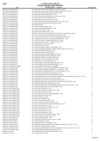 11:48 AM
30/01/14

L.A. Micro Group (UK) Ltd

STOCK REPORT FOR WEBSITE
30 January 2014

Item

Description

Quantity On Hand

CARDS:DELL:NIC:SERVER:557M9

DELL BROADCOM 5720 DUAL PORT GIGABIT NIC - HALF HEIGHT - 557M9

2

CARDS:DELL:NIC:SERVER:55GHP

DELL INTEL X520-K DUALPORT 10GB KR BLADE NETWORK DAUGHTER CARD - 55GHP

13

CARDS:DELL:NIC:SERVER:55HHP

DELL PCI GIGABIT FIBRE CHANNEL ETHERNET ADAPTER - 55HHP

1

CARDS:DELL:NIC:SERVER:6YCP8

DELL MEZZANINE CARD OF UNKNOWN TYPE - 6YCP9

1

CARDS:DELL:NIC:SERVER:7MJH5

DELL INTEL I350 DUAL PORT SERVER ADAPTER - FULL HEIGHT - 7MJH5

4

CARDS:DELL:NIC:SERVER:8G779

DELL / INTEL PRO100S PCI NETWORK CARD - 8G779

8

CARDS:DELL:NIC:SERVER:9RJTC

DELL BROADCOM 5722 GIGABIT NIC 1GBE PCI-E - 9RJTC

1

CARDS:DELL:NIC:SERVER:9YD6K

DELL INTEL ETHERNET I350-T4 1000 BASE-T QUAD PORT PCI-E 2.0 X4 - 9YD6K

2

CARDS:DELL:NIC:SERVER:C583R

DELL BROADCOM 10G NEXTREME II NIC CONTROLLER - C583R

9

CARDS:DELL:NIC:SERVER:C635DV

R720 DAUGHTER CARD

2

CARDS:DELL:NIC:SERVER:C9867

DELL 2950 PCI-E SHIELD BRACKET - C9867

1

CARDS:DELL:NIC:SERVER:F169G

DELL DUAL PORT GIGABIT NETWORK CARD - F169G

2

CARDS:DELL:NIC:SERVER:FG027

DELL 2 PORT ISCSI 2 TOE KEY - FG027

16

CARDS:DELL:NIC:SERVER:FJ367

DELL 750 OPTICAL INTERFACE BOARD - FJ367

3

CARDS:DELL:NIC:SERVER:FM487

BROADCOM 5720 QUAD PORT GIG-E NETWORK DAUGHTER CARD - BASE R620/R720 - FM487

29

CARDS:DELL:NIC:SERVER:FTKMT

DELL INTEL 10GB DUAL PORT SERVER ADAPTER (HALF HEIGHT) - FTKMT

4

CARDS:DELL:NIC:SERVER:G174P

DELL / INTEL / PRO 1000 PT PCI-E DUAL PORT NETWORK INTERFACE CARD G174P

3

CARDS:DELL:NIC:SERVER:G218C

DELL / BROADCOM 5709 PCI-E DUAL PORT GIGABIT NETWORK CARD - G218C

6

CARDS:DELL:NIC:SERVER:H092P

DELL PRO/1000 VT QUAD PORT SERVER ADAPTER LP PCI-E - H092P

4

CARDS:DELL:NIC:SERVER:H093G

DELL / BROADCOM 5709 DUAL PORT I/O NETWORK CARD - H093G

32

CARDS:DELL:NIC:SERVER:HF692

DELL / BROADCOM PCI-E GIGABIT NIC - HF692

2

CARDS:DELL:NIC:SERVER:HM9JY

DELL QUAD PORT PCI-E NIC - HM9JY

29

CARDS:DELL:NIC:SERVER:J05YT

DELL MELLANOX CONNECT X3 QDR 40 GBPS INFINIBAND - J05YT

1

CARDS:DELL:NIC:SERVER:JHD51

DELL DUAL PORT 10GBPS CONVEREGED ETHERNET NETWORK ADAPTER PCIE - JHD51

1

CARDS:DELL:NIC:SERVER:JJ605

DELL 1855 / 1955 GIGABIT NETWORK CARD - JJ605

3

CARDS:DELL:NIC:SERVER:K4679

DELL 860 OPTICAL INTERFACE BOARD - K4679

11

CARDS:DELL:NIC:SERVER:K6V3V

DELL MELLANOX CONNECT X3 FDR MEZZANINE CARD - K6V3V

2

CARDS:DELL:NIC:SERVER:MT09V

DELL / BROADCOM WIRELESS 57800 2X10GB DA/SFP - MT09V

9

CARDS:DELL:NIC:SERVER:N20KJ

DELL BROADCOM 10GB DP SFP NETWORK CARD - N20KJ

1

CARDS:DELL:NIC:SERVER:N551H

DELL M1000E CMC CONTROLLER MODULE CARD - N551H

16

CARDS:DELL:NIC:SERVER:P11VC

DELL QLGC 10GB SFP + V2 NETWORK CARD - P11VC

2

CARDS:DELL:NIC:SERVER:P341D

DELL / QLOGIC QME2572 8GBS FIBRE CHANNEL MEZ CARD - P341D

7

CARDS:DELL:NIC:SERVER:P71JP

DELL INTEL X540 BASE-T2 QUAD PORT DAUGHTER CARD - P71JP

1

CARDS:DELL:NIC:SERVER:PWLA8490MT

DELL / INTEL PRO1000 SERVER ADAPTER - PWLA8490MT

1

CARDS:DELL:NIC:SERVER:R1XFC

DELL ETHERNET I350 QP 1GB NETWORK DAUGHTER CARD R620/R720 - R1XFC

14

CARDS:DELL:NIC:SERVER:TX564

DELL SP PCI-E GIGABIT ETHERNET SERVER ADAPTER - FULL HEIGHT - TX564

107

CARDS:DELL:NIC:SERVER:VFVGR

DELL 10GB AT2 DUAL PORT SERVER ADAPTER - FULL HEIGHT BRACKET - VFVGR

1

CARDS:DELL:NIC:SERVER:W1392

DELL / INTEL PRO 1000MT ETHERNET NETWORK CARD - W1392

6

CARDS:DELL:NIC:SERVER:W7KT8

DELL / QLOGIC QME2572 8GBS FIBRE CHANNEL MEZ CARD - W7KT8

26

CARDS:DELL:NIC:SERVER:X3959

DELL ETHERNET 1000GBPS DUAL PORT PCI-E NETWORK INTERFACE CARD NETWORK INTERFACE CARD - X3959

10

CARDS:DELL:NIC:SERVER:XP0NY

DELL INTEL I350 DUAL PORT PCI-E NIC - HALF HEIGHT - XP0NY

4

CARDS:DELL:NIC:SERVER:XWKGY

DELL INTEL X520-K 12GB 10KR DUAL PORT DAUGHTER CARD - XWKGY

14

CARDS:DELL:NIC:SERVER:Y36FR

DELL BROADCOM 57800S BASE-T 1GBE & 10GBE QUAD PORT PCI-E DAUGHTER CARD - Y36FR

2

CARDS:DELL:NIC:SERVER:Y40PH

DELL BROADCOM 10GB DP SFP LP NETWORK CARD - Y40PH

1

CARDS:DELL:NIC:SERVER:Y773M

DELL MELLANOX CONNECT DUAL PORT INFINIBAND MEZZ I/O CARD FOR BLADE SERVERS - Y773M

28

CARDS:DELL:NIC:SERVER:YT674

DELL / INTEL QUAD PORT 1000PT PCI-E NETWORK CARD - YT674

7

CARDS:DELL:PERC 5:SERVER:GT281

DELL PERC 5 RAID CONTROLLER - GT281

2

CARDS:DELL:PERC 5:SERVER:M778G

DELL PERC 5E DUAL CHANNEL RAID CONTROLLER - M778G

1

CARDS:DELL:PERC 5:SERVER:RP272

DELL PERC 5I RAID CONTROLLER - RP272

3

CARDS:DELL:PERC 5:SERVER:TU005

DELL 1950 / 2950 PERC 5 SAS CONTROLLER 256MB BBWC - TU005

13

CARDS:DELL:PERC 5:SERVER:WX072

DELL PERC 5I RAID CONTROLLER - WX072

23

CARDS:DELL:PERC 5:SERVER:XM768

DELL PERC 5E RAID CARD - XM768

1

CARDS:DELL:PERC 5:SERVER:YF437

DELL PERC 5 SAS CONTROLLER - Y437

6

CARDS:DELL:PERC 6:SERVER:DX481

DELL PERC 6/I PCI-E RAID CONTROLLER - DX481

2

CARDS:DELL:PERC 6:SERVER:FY374

DELL PERC 6E 512MB PCI-E CONTROLLER CARD - FY374

3

CARDS:DELL:PERC 6:SERVER:H145K

DELL PERC 6/I SAS RAID CONTROLLER FOR M SERIES BLADES - H145K

33

CARDS:DELL:PERC 6:SERVER:H726F

DELL PERC 6I RAID CONTROLLER - H726F

11

CARDS:DELL:PERC 6:SERVER:J155F

DELL PERC 6E 512MB PCI-E CONTROLLER CARD - J155F

4

CARDS:DELL:PERC 6:SERVER:T774H

DELL PERC 6I RAID CONTROLLER - T774H

42

CARDS:DELL:PERC 6:SERVER:T954J

DELL PERC 6I RAID CONTROLLER - T954J

15

CARDS:DELL:PERC 6:SERVER:WY335

DELL PERC 6I RAID CONTROLLER - WY335

36

CARDS:DELL:PERC 6:SERVER:X0885

DELL PRO/1000 XT SINGLE PORT SERVER ADAPTER - X0885

1

CARDS:DELL:PERC 6:SERVER:YK838

DELL SAS 6I 4 CHANNEL PCI-E RAID CARD - YK838

54

CARDS:DELL:S300:SERVER:Y159P

DELL S300 SAS RAID CONTROLLER - Y159P

1

CARDS:DELL:SAS:BLADE:85M9R

DELL MEZZANINE SAS RAID CONTROLLER FOR C2100 - 85M9R

12

CARDS:DELL:SAS:BLADE:HM030

DELL SAS 6IR CONTROLLER - HM030

50

CARDS:DELL:SAS:BLADE:HN793

DELL M600 / M700 SAS6/IR PCI-E 2 CHANNEL - HN793

43

CARDS:DELL:SAS:SERVER:DYF52

SAS CONTROLLER LSI 9260-8I 6GB/S PCI-E 2.0 X8 512MB SAS CONTROLLER - IN SERVER - DYF52

5

CARDS:DELL:SAS:SERVER:JW063

DELL SAS 6/IR RAID CONTROLLER CARD - JW063

3

CARDS:DELL:SAS:SERVER:THP56

DELL LSI MEGARAID 9265-8I 6GB/S PCI-E SAS CONTROLLER WITH 1GB CACHE - HALF HEIGHT - THP56

5

CARDS:DELL:SCSI:SERVER:360MG

DELL ADAPTEC SCSI RAID CONTROLLER 39160 360MG / R5601

2

CARDS:DELL:SD:*:J822F

DELL FLEXADDRESS SD CARD FOR M1000E CMC MODULE - J822F

2

CARDS:DELL:SD:*:RN354

DELL SD CARD SLOT UNIT - RD354

10

Page 3 of 39

 