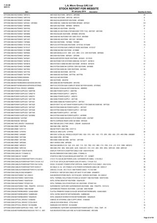 11:48 AM
30/01/14

L.A. Micro Group (UK) Ltd

STOCK REPORT FOR WEBSITE
30 January 2014

Item

Description

Quantity On Hand

OPTIONS:IBM:HEATSINKS:*:49P2513

IBM HS20 HEATSINK - 49P2513 - 49P2568

54

OPTIONS:IBM:HEATSINKS:*:49P3150

IBM HS20 HEATSINK - 49P3150 - 49P3151

6

OPTIONS:IBM:HEATSINKS:*:49Y0659

IBM HS22 BLADESERVER HEATSINK - 49Y0659

5

OPTIONS:IBM:HEATSINKS:*:49Y5341 / 49Y4820

IBM X3550 M2 / X3650 M2 HEATSINK 49Y4820 - 49Y5341

131

OPTIONS:IBM:HEATSINKS:*:59P6940

IBM X255 HEATSINK - 59P6940 - 59P6919

21

OPTIONS:IBM:HEATSINKS:*:59Y4792

IBM X3850 X5 HEATSINK - 59Y4792

6

OPTIONS:IBM:HEATSINKS:*:68Y7257

IBM X3850 X5 HEATSINK (FOR MACHINE TYPE 7143) - 68Y7257 - 68Y7208

1

OPTIONS:IBM:HEATSINKS:*:68Y8695

IBM HS23 BLADE HEATSINK - 68Y8695 / 90Y2764

5

OPTIONS:IBM:HEATSINKS:*:69Y0659

IBM X3550 M3 HEATSINK FOR 130W CPU'S - 69Y0569

5

OPTIONS:IBM:HEATSINKS:*:69Y1207

IBM X3550 M3 HEATSINK - 69Y1207 - 69Y0659

7

OPTIONS:IBM:HEATSINKS:*:74P4882

IBM X325 HEATSINK - 74P4882 - 74P4883

14

OPTIONS:IBM:HEATSINKS:*:81Y5126

IBM FLEX SYSTEM X240 HEATSINK - 81Y5126 / 81Y4288

13

OPTIONS:IBM:HEATSINKS:*:81Y5127

IBM FLEX SYSTEM X240 COMPUTE NODE HEATSINK - 81Y5127

7

OPTIONS:IBM:HEATSINKS:*:81Y6696

IBM X3550 M4 95W HEATSINK - 81Y6696

1

OPTIONS:IBM:HEATSINKS:*:90P0644

IBM X255 MODELS A1X - ARX - B1X - BRX - C1X - CRX HEATSINK - 90P0644

3

OPTIONS:IBM:HEATSINKS:*:90P5281

IBM X336 HEATSINK - 90P5281 - 33P2385

4

OPTIONS:IBM:HEATSINKS:*:94Y6221

IBM BLADECENTER HS23E HEATSINK - 94Y6221 - 81Y7616

11

OPTIONS:IBM:HEATSINKS:*:94Y6614

IBM HEATSINK FOR SYSTEMS X3650 M4 130 WATT - 94Y6614

13

OPTIONS:IBM:HEATSINKS:*:94Y6618

IBM SYSTEM X X3650 M4 95W HEATSINK - 94Y6618 - 94Y5270

41

OPTIONS:IBM:HEATSINKS:*:94Y6695

IBM SYSTEM X3650 M4 COPPER 135W HEATSINK - 94Y6695

2

OPTIONS:IBM:HEATSINKS:*:94Y7603

IBM SYSTEM X3550 M4 130W HEATSINK - 94Y7603

8

OPTIONS:IBM:HEATSINKS:*:94Y7740

IBM X3500 M4 HEATSINK - 94Y7740

2

OPTIONS:IBM:HEATSINKS:*:94Y7759

IBM X3630 M3 HEATSINK - 94Y7759 - 94Y7758

13

OPTIONS:IBM:HEATSINKS:00D6304

IBM FLEX 440 HEATSINK

1

OPTIONS:IBM:HEATSINKS:46C9740

IBM HEATSINK - 46C9740

2

OPTIONS:IBM:MOTHERBOARDS:SERVERS:59Y3793

IBM X3550 M3 MOTHERBOARD - 59Y3793

1

OPTIONS:IBM:MOTHERBOARDS:SERVERS:8737M2G

IBM FLEX SYSTEM X240 COMPUTE NODE MOTHER BOARD - 8737M2G

7

OPTIONS:IBM:OPTICAL DRIVES:*:46M0902

IBM UltraSlim Enhanced SATA Multi-Burner - 46M0902

1

OPTIONS:IBM:POWER SUPPLIES:*:00N7708

IBM X360 POWER SUPPLY - 00N7708

2

OPTIONS:IBM:POWER SUPPLIES:*:24R2715

IBM X460 POWER SUPPLY - 24R2715

2

OPTIONS:IBM:POWER SUPPLIES:*:24R2731

IBM X3650 POWER SUPPLY - 24R2731

2

OPTIONS:IBM:POWER SUPPLIES:*:39Y7189

IBM X3550 POWER SUPPLY - 39Y7189

42

OPTIONS:IBM:POWER SUPPLIES:*:39Y7201

IBM X3550 X3650 M2 POWER SUPPLY - 39Y7201

4

OPTIONS:IBM:POWER SUPPLIES:*:39Y7225

IBM 675 WATT AC HOT-SWAP POWER SUPPLY FOR X3650 M3 X3550 M2 - 39Y7225

2

OPTIONS:IBM:POWER SUPPLIES:*:39Y7227

IBM SYSTEM X3550 M3 POWER SUPPLY - 39Y7227

6

OPTIONS:IBM:POWER SUPPLIES:*:39Y7229

IBM SYSTEM X3550 M3 POWER SUPPLY - 39Y7229

2

OPTIONS:IBM:POWER SUPPLIES:*:39Y7340

IBM X460 POWER SUPPLY - 39Y7340

1

OPTIONS:IBM:POWER SUPPLIES:*:64Y8065

IBM SYSTEM X3550 M4 POWER SUPPLY - 64Y8065

2

OPTIONS:IBM:RISERS:*:43V7067

IBM SYSTEM X3650 SAS/SATA PCI-E RISER CARD - 43V7067

2

OPTIONS:IBM:RISERS:*:69Y4324

IBM PCI EXPRESS RISER CARD X8 X3650 - 69Y4324

2

OPTIONS:IBM:TAPE DRIVES:*:33UKSI3IJB

IBM 7206 005 DDS 2 TAPE DRIVE - CREAM - 33UKSI3IJB

1

OPTIONS:IBM:VRMS:*:00N7766

IBM X360 VRM - 00N7766

1

OPTIONS:IBM:VRMS:*:01K7113

IBM NETFINITY 5500 VRM - 01K7113

5

OPTIONS:IBM:VRMS:*:21P9704

IBM BLUE VRM CLIPS - 21P9704

24

OPTIONS:IBM:VRMS:*:24R2697

IBM X336 1U/75A (ALL MODELS EXCEPT 0RX - 0SX - 0TX - 1RX - 1SX - 1TX - 2RX - 3RX - 3SX - 3TX - 4RX VRM - 24R2697

2

OPTIONS:IBM:VRMS:*:39Y7298

IBM X3650 VRM - 39Y7298

3

OPTIONS:IBM:VRMS:*:39Y7299

IBM X3850 X3950 M2 VRM - 39Y7301 - 39Y7299

4

OPTIONS:IBM:VRMS:*:49P2009

IBM X SERIES VRM - 49P2009

21

OPTIONS:IBM:VRMS:*:49P2010

IBM X345 (MODELS 51X - 52X - 61X - 62X - 71X - 72X - 7RG - 91X - 9RX - F1X - FRX - G1X - J1X - K1X - VRM - 49P2010

7

OPTIONS:IBM:VRMS:*:49P2129

IBM X360 (7RX - 8RX - 9RX) X255 - X235 - X345 (41X - 51X - 61X - 4RX - 5RX - 6RX) - 49P2129 - VRM - 49P2125

9

OPTIONS:OEM:CABLES:*:E003-R150-RS

DISPLAY PORT/DVI-D ADAPTER CABLE 0.4M - E003-R150-RS

4

OPTIONS:OEM:CABLES:*:F1D9400-10

BELKIN OMNIVIEW KVM CABLE 305M - F1D9400-10

3

OPTIONS:OEM:CABLES:*:GC98FF

STARTECH DB9 TO RJ45 MODULAR ADAPTER - F/F - GC98FF

2

OPTIONS:OEM:CABLES:POWER-BATTERY:C19-C20-2

C19 (F) TO C20 (M) 2M POWER LEAD / EXTENDER (PC1008C) - C19-C20-2

66

OPTIONS:OEM:CABLES:POWER-BATTERY:C19-UK-13-2

C19 TO UK 13A PLUG 2M POWER LEAD (PC1007C) - C19-UK-13-2

18

OPTIONS:OEM:CABLES:POWER-BATTERY:D32-10-EXL

EXCEL 10 SOCKET POWER STRIP VERTICAL 16AMP WITH FLEX CABLE - D32-10-EXL

2

OPTIONS:OEM:CABLES:POWER-BATTERY:HO5VV-F

IEC MALE (C-14) - IEC FEMALE (C19) POWER EXTENSION CABLE 2M - H05VV-F

38

OPTIONS:OEM:CABLES:POWER-BATTERY:P-C14C19B1

OEM IEC C14 (M) - IEC C19 (F) 1MB POWER CABLE - P-C14C19B1

14

OPTIONS:OEM:CABLES:SAS:ISAS88701

STARTECH 1-METER SAS CABLE SFF-8470 TO SFF-8088 - ISAS88701

1

OPTIONS:OEM:HEATSINKS:*:541-2545-01

SUN MICROSYSTEMS X6270 / X4170 BLADE / SERVER HEATSINK - 541-2545-01

2

OPTIONS:OEM:HEATSINKS:*:BXSTS100A

INTEL THERMAL SOLUTIONS STS100A 2U SOCKET 1366 HEATSINK - BXSTS100A

1

OPTIONS:OEM:HEATSINKS:*:E62476-001

INTEL DX79SI DEKSTOP HEATSINK - E62476-001

1

OPTIONS:OEM:HEATSINKS:*:RTS2011AC

INTEL THERMAL SOLUTION RTS2011AC HEATSINK - RTS2011AC

1

OPTIONS:OEM:HEATSINKS:*:SNK - P0047PS - 10101212

SUPERMICRO 1027R-WRF SUPERSERVER HEATSINK - SNK - P0047PS - 10101212

8

OPTIONS:OEM:HEATSINKS:*:SNK-P0038P

SUPERMICRO PASSIVE HEATSINK - LGA1366 - SNK-P0038P

1

OPTIONS:OEM:MOTHERBOARDS:*:AX400-00081

FUJITSU PRIMERGY BX920 S2 BLADE SERVER MOTHERBOARD - AX400-00081

2

OPTIONS:OEM:MOTHERBOARDS:*:G28808-600

INTEL DX79SI DEKSTOP MOTHERBOARD - G28808-600

1

OPTIONS:OEM:MOTHERBOARDS:*:S5520SCR

INTEL S5520SCR WORKSTATION MOTHERBOARD - S5520SCR

1

OPTIONS:OEM:OPTICAL DRIVES:*:31062400

IOMEGA 35' EXTERNAL USB FLOPPY DRIVE - 31062400

3

OPTIONS:OEM:OPTICAL DRIVES:*:ETDU108-01

USB 8X DVD-ROM DRIVE - ETDU108-01

2

OPTIONS:OEM:OPTICAL DRIVES:*:SH-S222BB

SAMSUNG DVD WRITER - SH-S222BE

16

OPTIONS:OEM:POWER SUPPLIES:*:PWS - 704P - 1R

SUPERMICRO 1027R-WRF SUPERSERVER POWER SUPPLY - PWS - 704P - 1R

8

OPTIONS:SUN:MOTHERBOARDS:RACK:501-7917-11 - REF

SUN MICROSYSTEMS SUN FIRE X4170 MOTHERBOARD - REFURB

1

Page 33 of 39

 
