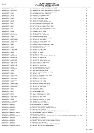 11:48 AM
30/01/14

L.A. Micro Group (UK) Ltd

STOCK REPORT FOR WEBSITE
30 January 2014

Item

Description

Quantity On Hand

RACK KITS:DELL:*:*:H7076

DELL RACKMOUNT RAIL FOR 750 1850 1425 RACK KIT - H7076

15

RACK KITS:DELL:*:*:H7076 / H7077

DELL RACKMOUNT RAIL FOR 750 1850 1425 RACK KIT - H7076 / H7077

10

RACK KITS:DELL:*:*:H7077

DELL RACKMOUNT RAIL FOR 750 1850 1425 RACK KIT - H7077

15

RACK KITS:DELL:*:*:H7970

DELL 6850 R900 RAIL KIT - RAPID - H7970 / H7829

2

RACK KITS:DELL:*:*:H872R

DELL R510 2U SLIM STATIC RAIL KIT - H872R

6

RACK KITS:DELL:*:*:HJ241

DELL 4U PE6850 V RAIL KIT - HJ241

1

RACK KITS:DELL:*:*:HJ568

DELL 4210 RACK STABILISER KIT - HJ568

2

RACK KITS:DELL:*:*:HN185

DELL 1950 LEFT SERVER RAIL - HN185

4

RACK KITS:DELL:*:*:HN187

DELL 1950 / SC1435 2 POST 1U RACK KIT - HN187

1

RACK KITS:DELL:*:*:J3339

DELL PROJECTOR FALSE CEILING PLATE KIT - J3339

2

RACK KITS:DELL:*:*:J643G

DELL 2/4PST,1U/2U,STAT R710/R610 RACK KIT - J643G

52

RACK KITS:DELL:*:*:J7749

DELL KIT - RAIL - RPD-RAIL - KMM - 1U - VIII V3 - J7749

2

RACK KITS:DELL:*:*:J7761

DELL R-RAIL - PONY - 1U V2 INCLUDES A X3891 KIT - J7761

1

RACK KITS:DELL:*:*:JJ014

DELL 2650 V-RAPID RAIL KIT - JJ014

1

RACK KITS:DELL:*:*:JWFR6

DELL R210 NEW 1U RAIL KIT - JWFR6

7

RACK KITS:DELL:*:*:K2716

DELL 2800 RAPID RAIL KIT - K2716

5

RACK KITS:DELL:*:*:K3178 / K3179

DELL 1750 / 860 RACK RAILS - K3178 / K3179

21

RACK KITS:DELL:*:*:K750R

DELL R510 SERVER RAIL ONLY - K750R

1

RACK KITS:DELL:*:*:K839C / N705C

DELL R610 RACK RAILS - SPARES - K839C / N705C

61

RACK KITS:DELL:*:*:KN713 / WM202

DELL 2950 RACK KIT - KN713 / WM202

3

RACK KITS:DELL:*:*:KU085 / TC244

DELL 1950 RACK KIT - SPARES - KU085 / TC244

1

RACK KITS:DELL:*:*:M202P

DELL R410 SERVER RAILS - M202P

2

RACK KITS:DELL:*:*:M746C

DELL POWERVAULT MD1120 2U VERSA RAILS - M746C

2

RACK KITS:DELL:*:*:M770R

DELL 2U CABLE MANAGEMENT ARM - M770R

18

RACK KITS:DELL:*:*:MC319

DELL 6850 RAPID RAIL KIT - MC319

1

RACK KITS:DELL:*:*:P1683 / P1684

DELL 2650 RACK KIT - P1683 / P1684

1

RACK KITS:DELL:*:*:P187C

DELL R710 2U RAIL KIT - P187C

5

RACK KITS:DELL:*:*:P8N8P

DELL R410 RACK KIT - P8N8P

32

RACK KITS:DELL:*:*:PK208

DELL 2950 RACK KIT - PK208

1

RACK KITS:DELL:*:*:PN168 / KU085

DELL 1950 RACK RAILS - LEFT AND RIGHT - PN168 / KU085

15

RACK KITS:DELL:*:*:PN168 / RC189

DELL 1950 RACK KIT - PN168 / RC189

1

RACK KITS:DELL:*:*:PY328 / RC189

DELL 1950 RACK KIT - PY328 / RC189

1

RACK KITS:DELL:*:*:PY328 / UT555

DELL 1950 RACK KIT - SPARES - PY328 / UT555

1

RACK KITS:DELL:*:*:R088C / P188C

DELL R510 - R710 RACK KIT - R088C / P188C

2

RACK KITS:DELL:*:*:R137J / N915J

DELL R610 RAIL KIT - R137J / N915J

1

RACK KITS:DELL:*:*:RC189 / TC244

DELL 1950 RACK KIT - RC189 / TC244

4

RACK KITS:DELL:*:*:RC652

DELL 1950 CABLE MANAGEMENT ARM - RC652

2

RACK KITS:DELL:*:*:RP267 / PY330

DELL 2950 / 2970 RACK KIT - RP267 / PY330

5

RACK KITS:DELL:*:*:RT380

DELL CABLE MANAGEMENT ARM - RT380

2

RACK KITS:DELL:*:*:T5420

DELL R900 / 6850 CABLE MANAGEMENT ARM - T5420

5

RACK KITS:DELL:*:*:TC837

DELL 2950 RAIL - TC837

3

RACK KITS:DELL:*:*:TC837 / WC369

DELL 2950 RAPID & VERSA RAILS - TC837 / WC369

7

RACK KITS:DELL:*:*:TY301

DELL R610 1U RACK KIT - TY301

3

RACK KITS:DELL:*:*:U1070 / U1071

DELL 2550 RACK KIT - U1070 / U1071

2

RACK KITS:DELL:*:*:U1073 / P1683

DELL 2650 RACK KIT - U1073 / P1683

1

RACK KITS:DELL:*:*:U5268

DELL VERSA RAIL KIT AX100 - U5268

2

RACK KITS:DELL:*:*:UN443 / WC369

DELL 2950 RAIL KIT - SPARES - UN443 / WC369

1

RACK KITS:DELL:*:*:UN443 / WM202

DELL 2950 RAIL KIT - SPARES - UN443 / GM761

4

RACK KITS:DELL:*:*:UT555 / YY735

DELL 1950 RACK KIT - UT555 / YY735

1

RACK KITS:DELL:*:*:UU301

DELL KVM BRACKET - UU301

1

RACK KITS:DELL:*:*:UW547

DELL R900 4U RACK KIT - UW547

3

RACK KITS:DELL:*:*:X8731

DELL 850 / 860 RACK KIT - X8731

1

RACK KITS:DELL:*:*:XJ422

DELL 1950 TRAY RELEASE BRACKET - XJ422

2

RACK KITS:DELL:*:*:Y3DX1

DELL C6100 2U KING SLIDE RACK KIT - Y3DX1

2

RACK KITS:DELL:*:*:Y4971 / Y4972

DELL 2850 RACK KIT - Y4971 / Y4972

8

RACK KITS:DELL:*:*:YK595

DELL 2650 RACK KIT : YK595

1

RACK KITS:DELL:*:*:YN078

DELL M1000E LEFT & RIGHT RAIL KIT - YN078

1

RACK KITS:DELL:*:*:YY735 / KU085

DELL 1950 RACK KIT - YY735 / KU085

3

RACK KITS:HP:*:*:228892-001

HP DL380 G2 TELCO RACK KIT - 228892-001

2

RACK KITS:HP:*:*:248975-001

HP MSA 4200/4300 MOUNT KIT - 248975-001

1

RACK KITS:HP:*:*:302465-001

HP 3U RACK KIT MSA/STORAGEWORKS - 302465-001

1

RACK KITS:HP:*:*:310619-001

HP DL360 G2 / DL360 G3 RACK KIT - 310619-001 - 252228-001

1

RACK KITS:HP:*:*:355351-001

HP DL140 G1 RACK RAIL - 355351-001

1

RACK KITS:HP:*:*:364676-001

HP DL380 G4 DL380 G5 LEFT RACK RAIL (DOES NOT INCLUD SERVER RAIL) - 364676-001

17

RACK KITS:HP:*:*:364676-001 / 364686-001

HP DL380 G4/G5 RACK KIT - 364676-001 - 364686-001

15

RACK KITS:HP:*:*:364686-001

DL380 G4/G5 RAIL KIT - 364686-001

11

RACK KITS:HP:*:*:365002-002 / 364988-001

HP DL140 D3 / DL145 G2 DL360 G4 / DL360 G5 / DL360 G6 RAIL - 364988-001 / 365002-002 - 2 PART NUMBERS-1 RAIL - STOCKED/PRICED AS A PAIR
4

RACK KITS:HP:*:*:374503-001

HP DL580 G3 RACK KIT - 374503-001

23

RACK KITS:HP:*:*:408838-421

HP DL385 G2 2216 245GHZ 2GB RACK SERVER CHASSIS - 408838-421

2

RACK KITS:HP:*:*:451459-002

HP DL160 G5 - DL165 G5 - DL180 G5 - DL185 G5 RACK KIT - 451459-002

1

RACK KITS:HP:*:*:487244-001

HP DL380 G6 RACK RAILS - 487244-001

17

RACK KITS:HP:*:*:506928-B21

HP DL180 G6 12 BAY CAGE KIT INC CAGE - BACKPLANE - 506928-B21

7

RACK KITS:HP:*:*:513642-006 / 513642-005

HP DL180 G6 / DL160 G6 / DL320 G6 RACK KIT SPARES -

10

Page 35 of 39

 