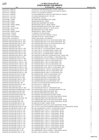 11:48 AM
30/01/14

L.A. Micro Group (UK) Ltd

STOCK REPORT FOR WEBSITE
Item

30 January 2014

Description

Quantity On Hand

RACK KITS:HP:*:*:595851-002

HP DL380 G6 2U CABLE MANAGEMENT ARM - HP BOXED - 595851-002

2

RACK KITS:HP:*:*:675040-001

HP Friction rail kit - 1U form factor DL160G8/DL320e G8/ DL360p G8 -675040-001

1

RACK KITS:HP:*:*:679367-002

HP RAIL KIT 1U FOR DL360P G8 - 679367-002

1

RACK KITS:HP:*:*:679368-001

HP 1U BALL BEARING RAIL KIT FOR DL160 / DL360P G8 RACK KIT - 679368-001

15

RACK KITS:HP:*:*:704115-001

HP STORAGE WORKS MSA RACK KIT - 704115-001

1

RACK KITS:HP:*:*:7041150-02

HP MSA 500 RAILS - 7041150-02

2

RACK KITS:IBM:*:*:01R0658

IBM X SERIES CABLE MANAGEMENT ARM - 01R0658

1

RACK KITS:IBM:*:*:25R5236

IBM X460 SERIES RACK KIT - 25R5236

1

RACK KITS:IBM:*:*:26K8945

IBM X3950 CABLE MANAGEMENT ARM - 26K8945

1

RACK KITS:IBM:*:*:39M3244 / 39M3228

IBM BLADECENTRE H RAIL KIT - 39M3244 / 39M3228

2

RACK KITS:IBM:*:*:39Y9529

IBM CABLE MANAGEMENT ARM FOR X3550 / X3350 - 39Y9529

10

RACK KITS:IBM:*:*:3M1355 / 3M1354

IBM X3550 M3 SCHROFF RAPID RAIL KIT - 3M1355 / 3M1354

1

RACK KITS:IBM:*:*:40K6422

IBM BLADECENTRE H RAIL KIT 8852 - 40K6422

1

RACK KITS:IBM:*:*:69Y5079 / 69Y5080

IBM X3650 RACK KIT - 69Y5079 - 69Y5080

1

RACK KITS:OEM:*:*:432483-021

??? UNKNOWN - BUT ON STOCK SHEET

2

RACK KITS:OEM:*:*:4-3-80-039

TYAN RACK RAILS FOR TYAN 1U SERVERS - 4-3-80-039

9

RACK KITS:OEM:*:*:ACS-1900-RM-19

CISCO RACK KIT FOR 1921 - 1905 ACS-1900-RM-19

1

RACK KITS:OEM:*:*:SCIL-485915784

GIGABYTE SR145 RACK KIT - SCIL-485915784

1

SERVER:DELL:NEW:BLADE:M610 2 BAY 2.5" - NEW

DELL POWEREDGE M610 2 BAY 2.5" HALF HEIGHT BLADE SERVER - NEW

3

SERVER:DELL:NEW:BLADE:M620 2 BAY 2.5" - NEW

DELL POWEREDGE M620 2 BAY 2.5" HALF HEIGHT BLADE SERVER - NEW

58

SERVER:DELL:NEW:BLADE:M910 2 BAY 2.5" - NEW

DELL POWEREDGE M910 2 BAY 2.5" FULL HEIGHT BLADE SERVER - NEW

1

SERVER:DELL:NEW:NODE:C6100 NODE - NEW

DELL C6100 BLADE NODE - CHASSIS - DHT1H - NEW

4

SERVER:DELL:NEW:NODE:C6220 - NEW

DELL C6220 BLADE NODE C SERIES - CHASSIS - NEW

26

SERVER:DELL:NEW:RACK:C2100 12 BAY 3.5" - NEW

DELL C2100 12 BAY 3.5" - 2U CLOUD RACK SERVER - CHASSIS - NEW

1

SERVER:DELL:NEW:RACK:C6000 12 BAY 3.5" - NEW

DELL C6000 12 BAY 3.5" - 2U STORAGE SERVER - CHASSIS - NEW

1

SERVER:DELL:NEW:RACK:C6000 24 BAY 2.5" - NEW

DELL C6000 24 BAY 2.5" - 2U STORAGE SERVER - CHASSIS - NEW

3

SERVER:DELL:NEW:RACK:C6100 12 BAY 3.5" - NEW

DELL C6100 12 BAY 3.5" - 2U STORAGE SERVER - CHASSIS - NEW

1

SERVER:DELL:NEW:RACK:DL2300 12 BAY 3.5" - NEW

DELL POWERVAULT DL2300 12 BAY 3.5" BACKPLANE 2U RACK - CHASSIS - NEW

1

SERVER:DELL:NEW:RACK:R210 2 BAY 3.5" - NEW

DELL POWEREDGE R210 - 2 BAY 3.5" INTERNAL - 1U RACK SERVER - NEW

1

SERVER:DELL:NEW:RACK:R210 V2 4 BAY 2.5" - NEW

DELL POWEREDGE R210 V2 - 4 BAY 2.5" INTERNAL 1U RACK SERVER - NEW

1

SERVER:DELL:NEW:RACK:R320 1P 4 BAY 3.5" - NEW

DELL POWEREDGE R320 1P - 4 BAY 3.5" 1U RACK SERVER - NEW

2

SERVER:DELL:NEW:RACK:R520 1P - 8 BAY 3.5" - NEW

DELL POWEREDGE R520 1P - 8 BAY 3.5" 2U RACK SERVER - NEW

1

SERVER:DELL:NEW:RACK:R520 2P - 8 BAY 3.5" - NEW

DELL POWEREDGE R520 2P - 8 BAY 3.5" 2U RACK SERVER - NEW

1

SERVER:DELL:NEW:RACK:R620 1FH 4 BAY 2.5" - NEW

DELL POWEREDGE R620 1FH/1HH - 4 BAY 2.5" 1U RACK SERVER - NEW

1

SERVER:DELL:NEW:RACK:R620 1FH 8 BAY 2.5" - NEW

DELL POWEREDGE R620 1FH/1HH - 8 BAY 2.5" 1U RACK SERVER - NEW

8

SERVER:DELL:NEW:RACK:R620 3HH 10 BAY 2.5" - NEW

DELL POWEREDGE R620 3HH - 10 BAY 2.5" 1U RACK SERVER - NEW

7

SERVER:DELL:NEW:RACK:R620 3HH 4 BAY 2.5" - NEW

DELL POWEREDGE R620 3HH - 4 BAY 2.5" 1U RACK SERVER - NEW

2

SERVER:DELL:NEW:RACK:R620 3HH 8 BAY 2.5" - NEW

DELL POWEREDGE R620 3HH - 8 BAY 2.5" 1U RACK SERVER - NEW

3

SERVER:DELL:NEW:RACK:R720 16 BAY 2.5"- NEW

DELL POWEREDGE R720 - 16 BAY 2.5" 2U RACK SERVER - NEW

3

SERVER:DELL:NEW:RACK:R720 8 BAY 2.5" - NEW

DELL POWEREDGE R720 8 BAY 2.5" 2U RACK SERVER - NEW

6

SERVER:DELL:NEW:RACK:R720 8 BAY 3.5" - NEW

DELL POWEREDGE R720 8 BAY 3.5" 2U RACK SERVER - NEW

3

SERVER:DELL:NEW:RACK:R820 16 BAY 2.5" - NEW

DELL POWEREDGE R820 16 BAY 2.5" 2U RACK SERVER - NEW

1

SERVER:DELL:NEW:RACK:R820 8 BAY 2.5" - NEW

DELL POWEREDGE R820 8 BAY 2.5" 2U RACK SERVER - NEW

2

SERVER:DELL:NEW:RACK:R910 4 BAY - NEW

DELL R910 2.5" 4 BAY 4U RACK SERVER CHASSIS(LP & DVD) - NEW

1

SERVER:DELL:NEW:RACK:T620 32 BAY 2.5" - NEW

DELL T620 32 BAY 2.5" - CHASSIS - NEW

1

SERVER:DELL:NEW:TOWER:T420 - NEW

DELL T420 16 BAY 2.5" - CHASSIS - NEW

2

SERVER:DELL:NEW:TOWER:T620 16 BAY 2.5" - NEW

DELL POWEREDGE T620 16 BAY 2.5" - TOWER SERVER - NEW

1

SERVER:DELL:NEW:WORKSTATION:R5500 6 BAY 2.5" - NEW

DELL PRECISION R5500 - 6 BAY 2.5" - RACK MOUNT WORKSTATION - NEW

16

SERVER:DELL:NEW:WORKSTATION:T5600 - NEW

DELL PRECISION T5600 WORKSTATION CHASSIS - NEW

2

SERVER:DELL:NEW:WORKSTATION:T7600 - NEW

DELL PRECISION T7600 WORKSTATION CHASSIS - NEW

6

SERVER:DELL:REF:BLADE:1855 ENCLOSURE - REF

DELL POWEREDGE 1855 10 BAY BLADE ENCLOSURE - REFURB

2

SERVER:DELL:REF:BLADE:1955 BLADE - REF

DELL POWEREDGE 1955 2 BAY 2.5" FULL HEIGHT BLADE SERVER - REFURB

10

SERVER:DELL:REF:BLADE:M1000E ENCLOSURE - REF

DELL POWEREDGE M1000E 16 BAY BLADE ENCLOSURE - REFURB

18

SERVER:DELL:REF:BLADE:M600 BLADE - REF

DELL POWEREDGE M600 2 BAY 2.5" HALF HEIGHT BLADE SERVER - REFURB

48

SERVER:DELL:REF:BLADE:M610 BLADE - REF

DELL POWEREDGE M610 2 BAY 2.5" HALF HEIGHT BLADE SERVER - REFURB

7

SERVER:DELL:REF:BLADE:M620 2 BAY 2.5" - REF

DELL M620 2 BAY 2.5" BLADE - CHASSIS - REFURB

4

SERVER:DELL:REF:BLADE:M710 4 BAY 2.5" - REF

DELL POWEREDGE M710 4 BAY 2.5" FULL HEIGHT BLADE SERVER - REFURB

4

SERVER:DELL:REF:EMC:EMC R510 12 BAY 3.5" - REF

EMC - DELL R510 - 12 BAY 3.5" WITH ADDITIONAL INTERNAL 2 BAY 2.5" - 2U RACK SERVER - REFURB

28

SERVER:DELL:REF:EMC:EMC R710 6 BAY 3.5" - REF

EMC / DELL POWEREDGE R710 - 6 BAY 3.5" - 2U RACK SERVER - REFURB

26

SERVER:DELL:REF:RACK:1950 V2 2 BAY 3.5" - REF

DELL POWEREDGE 1950 V2 - 2 BAY 3.5" - 1U RACK SERVER - REFURB

30

SERVER:DELL:REF:RACK:1950 V2 4 BAY 2.5" - REF

DELL POWEREDGE 1950 V2 - 4 BAY 2.5" - 1U RACK SERVER - REFURB

3

SERVER:DELL:REF:RACK:1950 V2 8 BAY 2.5" - REF

DELL POWEREDGE 1950 V2 - 8 BAY 2.5" - 1U RACK SERVER - REFURB

1

SERVER:DELL:REF:RACK:1950 V3 2 BAY 3.5" - REF

DELL POWEREDGE 1950 V3 - 2 BAY 3.5" - 1U RACK SERVER - REFURB

1

SERVER:DELL:REF:RACK:1950 V3 4 BAY 2.5" - REF

DELL POWEREDGE 1950 V3 - 4 BAY 2.5" - 1U RACK SERVER - REFURB

1

SERVER:DELL:REF:RACK:2900 V2 10 BAY 3.5" - REF

DELL POWEREDGE 2900 V2 10 BAY 3.5" 4U RACK SERVER - REFURB

1

SERVER:DELL:REF:RACK:2950 V1 6 BAY 3.5" - REF

DELL POWEREDGE 2950 V1 - 6 BAY 3.5" - 2U RACK SERVER - REFURB

7

SERVER:DELL:REF:RACK:2950 V2 4 BAY 3.5" - REF

DELL POWEREDGE 2950 V2 - 4 BAY 3.5" - 2U RACK SERVER - REFURB

7

SERVER:DELL:REF:RACK:2950 V2 6 BAY 3.5" - REF

DELL POWEREDGE 2950 V2 - 6 BAY 3.5" - 2U RACK SERVER - REFURB

29

SERVER:DELL:REF:RACK:2950 V3 6 BAY 3.5" - REF

DELL POWEREDGE 2950 V3 - 6 BAY 3.5" - 2U RACK SERVER - REFURB

13

SERVER:DELL:REF:RACK:2950 V3 8 BAY 2.5" - REF

DELL POWEREDGE 2950 V3 - 8 BAY 2.5" - 2U RACK SERVER - REFURB

6

SERVER:DELL:REF:RACK:2970 8 BAY 2.5" - REF

DELL POWEREDGE 2970 8 BAY 2.5" - 2U RACK SERVER - REFURB

1

SERVER:DELL:REF:RACK:860 2 BAY 3.5" - REF

DELL POWEREDGE 860 - 2 BAY 3.5" INTERNAL - 1U RACK SERVER - REFURB

1

SERVER:DELL:REF:RACK:860 V2 2 BAY 3.5" - REF

DELL 860 V2 - 2 BAY 3.5" INTERNAL - 1U CHASSIS - REFURB

1

Page 36 of 39

 