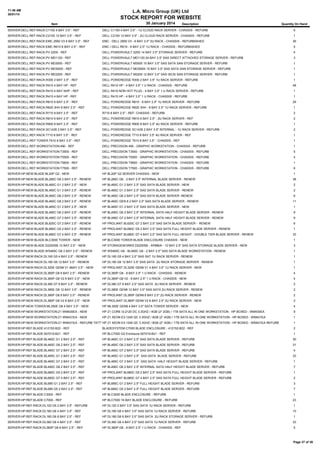 11:48 AM
30/01/14

L.A. Micro Group (UK) Ltd

STOCK REPORT FOR WEBSITE
Item

30 January 2014

Description

Quantity On Hand

SERVER:DELL:REF:RACK:C1100 4 BAY 3.5" - REF

DELL C1100 4 BAY 3.5" - 1U CLOUD RACK SERVER - CHASSIS - REFURB

6

SERVER:DELL:REF:RACK:C2100 12 BAY 3.5" - REF

DELL C2100 12 BAY 3.5" - 2U CLOUD RACK SERVER - CHASSIS - REFURB

1

SERVER:DELL:REF:RACK:EMC 2950 V3 6 BAY 3.5" - REF

EMC - DELL 2950 V3 - 6 BAY 3.5" 2U RACK - CHASSIS - REFURBISHED

39

SERVER:DELL:REF:RACK:EMC R610 6 BAY 2.5" - REF

EMC / DELL R610 - 6 BAY 2.5" 1U RACK - CHASSIS - REFURBISHED

5

SERVER:DELL:REF:RACK:PV 220S - REF

DELL POWERVAULT 220S 14 BAY 3.5" STORAGE SERVER - REFURB

4

SERVER:DELL:REF:RACK:PV MD1120 - REF

DELL POWERVAULT MD1120 24 BAY 2.5" SAS DIRECT ATTACHED STORAGE SERVER - REFURB

3

SERVER:DELL:REF:RACK:PV MD3000 - REF

DELL POWERVAULT M3000 15 BAY 3.5" SAS SATA SAN STORAGE SERVER - REFURB

1

SERVER:DELL:REF:RACK:PV MD3000I - REF

DELL POWERVAULT MD3000I 15 BAY 3.5" SAS SATA SAN STORAGE SERVER - REFURB

1

SERVER:DELL:REF:RACK:PV MD3200 - REF

DELL POWERVAULT M3200 12 BAY 3.5" SAS ISCSI SAN STORAGE SERVER - REFURB

1

SERVER:DELL:REF:RACK:R300 2 BAY 3.5" - REF

DELL POWEREDGE R300 2 BAY 3.5" 1U RACK SERVER - REFURB

1

SERVER:DELL:REF:RACK:R410 4 BAY HP - REF

DELL R410 HP - 4 BAY 3.5" 1 U RACK - CHASSIS - REFURB

48

SERVER:DELL:REF:RACK:R410 4 BAY NHP - REF

DELL R410 NON HOT PLUG - 4 BAY 3.5" 1 U RACK SERVER - REFURB

1

SERVER:DELL:REF:RACK:R415 4 BAY HP - REF

DELL R415 HP - 4 BAY 3.5" 1 U RACK - CHASSIS - REFURB

1

SERVER:DELL:REF:RACK:R610 6 BAY 2.5" - REF

DELL POWEREDGE R610 - 6 BAY 2.5" 1U RACK SERVER - REFURB

29

SERVER:DELL:REF:RACK:R620 3HH 8 BAY 2.5" - REF

DELL POWEREDGE R620 3HH - 8 BAY 2.5" 1U RACK SERVER - REFURB

1

SERVER:DELL:REF:RACK:R710 8 BAY 2.5" - REF

R710 8 BAY 2.5" - REF- CHASSIS - REFURB

2

SERVER:DELL:REF:RACK:R810 6 BAY 2.5" - REF

DELL POWEREDGE R810 6 BAY 2.5" - 2U RACK SERVER - REF

2

SERVER:DELL:REF:RACK:R900 8 BAY 2.5" - REF

DELL POWEREDGE R900 8 BAY 2.5" 4U RACK SERVER - REFURB

1

SERVER:DELL:REF:RACK:SC1435 2 BAY 3.5" - REF

DELL POWEREDGE SC1435 2 BAY 3.5" INTERNAL - 1U RACK SERVER - REFURB

2

SERVER:DELL:REF:RACK:T710 8 BAY 3.5" - REF

DELL POWEREDGE T710 8 BAY 3.5" 4U RACK SERVER - REF

1

SERVER:DELL:REF:TOWER:T610 8 BAY 3.5" - REF

DELL POWEREDGE T610 8 BAY 3.5" - CHASSIS - REF

1

SERVER:DELL:REF:WORKSTATION:490 - REF

DELL PRECISION 490 - GRAPHIC WORKSTATION - CHASSIS - REFURB

1

SERVER:DELL:REF:WORKSTATION:T3500 - REF

DELL PRECISION T3500 - GRAPHIC WORKSTATION - CHASSIS - REFURB

5

SERVER:DELL:REF:WORKSTATION:T5500 - REF

DELL PRECISION T5500 - GRAPHIC WORKSTATION - CHASSIS - REFURB

4

SERVER:DELL:REF:WORKSTATION:T5600 - REF

DELL PRECISION T5600 - GRAPHIC WORKSTATION - CHASSIS - REFURB

1

SERVER:DELL:REF:WORKSTATION:T7500 - REF

DELL PRECISION T7500 - GRAPHIC WORKSTATION - CHASSIS - REFURB

6

SERVER:HP:NEW:BLADE:BL20P G2 - NEW

HP BL20P G2 SERVER CHASSIS - NEW

1

SERVER:HP:NEW:BLADE:BL280C G6 2 BAY 2.5" - RENEW

HP BL280C G6 - 2 BAY 2.5" INTERNAL BLADE SERVER - RENEW

38

SERVER:HP:NEW:BLADE:BL460C G1 2 BAY 2.5" - NEW

HP BL460C G1 2 BAY 2.5" SAS SATA BLADE SERVER - NEW

2

SERVER:HP:NEW:BLADE:BL460C G1 2 BAY 2.5" - RENEW

HP BL460C G1 2 BAY 2.5" SAS SATA BLADE SERVER - RENEW

2

SERVER:HP:NEW:BLADE:BL460C G6 2 BAY 2.5" - RENEW

HP BL460C G6 2 BAY 2.5" SAS SATA BLADE SERVER -RENEW

6

SERVER:HP:NEW:BLADE:BL460C G8 2 BAY 2.5" - RENEW

HP BL460C GEN 8 2 BAY 2.5" SAS SATA BLADE SERVER - RENEW

11

SERVER:HP:NEW:BLADE:BL465C G1 2 BAY 2.5" - NEW

HP BL465C G1 2 BAY 2.5" SAS SATA BLADE SERVER - NEW

1

SERVER:HP:NEW:BLADE:BL490C G6 2 BAY 2.5" - RENEW

HP BL490C G6 2 BAY 2.5" INTERNAL SATA HALF HEIGHT BLADE SERVER - RENEW

9

SERVER:HP:NEW:BLADE:BL490C G7 2 BAY 2.5" - RENEW

HP BL490C G7 2 BAY 2.5" INTERNAL SATA HALF HEIGHT BLADE SERVER - RENEW

9

SERVER:HP:NEW:BLADE:BL620C G7 2 BAY 2.5" - RENEW

HP PROLIANT BL620C G7 2 BAY 2.5" SAS SATA BLADE SERVER - RENEW

6

SERVER:HP:NEW:BLADE:BL680C G5 2 BAY 2.5" - RENEW

HP PROLIANT BL680C G5 2 BAY 2.5" SAS SATA FULL HEIGHT BLADE SERVER - RENEW

1

SERVER:HP:NEW:BLADE:BL680C G7 4 BAY 2.5" - RENEW

HP PROLIANT BL680C G7 4 BAY 2.5" SAS SATA FULL HEIGHT - DOUBLE TIER BLADE SERVER - RENEW

33

SERVER:HP:NEW:BLADE:BLC3000 TOWER - NEW

HP BLC3000 TOWER BLADE ENCLOSURE CHASSIS - NEW

1

SERVER:HP:NEW:BLADE:D2200SB 12 BAY 2.5" - NEW

HP STORAGEWORKS D2200SB - AP880A - 12 BAY 2.5" SAS SATA STORAGE BLADE SERVER - NEW

3

SERVER:HP:NEW:BLADE:WS460C G6 2 BAY 2.5" - RENEW

HP WS460C G6 - BL460C G6 - 2 BAY 2.5" SAS SATA BLADE WORKSTATION - RENEW

1

SERVER:HP:NEW:RACK:DL165 G5 4 BAY 2.5" - RENEW

HP DL165 G5 4 BAY 2.5" SAS SAT 1U RACK SERVER - RENEW

1

SERVER:HP:NEW:RACK:DL180 G6 12 BAY 3.5" - RENEW

HP DL180 G6 12 BAY 3.5" SAS SATA 2U RACK STORAGE SERVER - RENEW

1

SERVER:HP:NEW:RACK:DL320E GEN8 V1 4BAY 3.5'' - NEW

HP PROLIANT DL320E GEN8 V1 4 BAY 3.5'' 1U RACK SERVER - NEW

1

SERVER:HP:NEW:RACK:DL360P G8 8 BAY 2.5" - RENEW

HP DL360P G8 - 8 BAY 2.5" 1 U RACK - CHASSIS - RENEW

4

SERVER:HP:NEW:RACK:DL360P G8 V2 8 BAY 2.5" - NEW

HP DL360P G8 V2 - 8 BAY 2.5" 1 U RACK - CHASSIS - NEW

4

SERVER:HP:NEW:RACK:DL380 G7 8 BAY 2.5" - RENEW

HP DL380 G7 8 BAY 2.5" SAS SATA 2U RACK SERVER - RENEW

2

SERVER:HP:NEW:RACK:DL380E G8 12 BAY 3.5" - RENEW

HP DL380E GEN8 12 BAY 3.5" SAS SATA 2U RACK SERVER - RENEW

2

SERVER:HP:NEW:RACK:DL380P G8 8 BAY 2.5" - RENEW

HP PROLIANT DL380P GEN8 8 BAY 2.5" 2U RACK SERVER - RENEW

2

SERVER:HP:NEW:RACK:DL380P G8 V2 8 BAY 2.5" - NEW

HP PROLIANT DL380P GEN8 V2 8 BAY 2.5" 2U RACK SERVER - NEW

3

SERVER:HP:NEW:TOWER:ML350E G8 4 BAY 3.5" - NEW

HP ML350E GEN8 4 BAY 3.5" SATA TOWER SERVER - NEW

4

SERVER:HP:NEW:WORKSTATION:Z1 WM430EA - NEW

HP Z1 CORE I3-2120 DC 3.3GHZ / 4GB (2* 2GB) / 1TB SATA ALL IN ONE WORKSTATION - HP BOXED - WM430EA

9

SERVER:HP:NEW:WORKSTATION:Z1 WM431EA - NEW

HP Z1 XEON E3-1245 QC 3.3GHZ / 8GB (2* 4GB) / 1TB SATA ALL IN ONE WORKSTATION - HP BOXED - WM431EA

1

SERVER:HP:NEW:WORKSTATION:Z1 WM431EA - REFURB TATTY BOX XEON E3-1245 QC 3.3GHZ / 8GB (2* 4GB) / 1TB SATA ALL IN ONE WORKSTATION - HP BOXED - WM431EA REFURB EX DEMO1TATTY BOX
HP Z1
SERVER:HP:REF:BLADE:412152-B22 - REF

BLADESYSTEM C7000 BLADE ENCLOSURE - 412152-B22 - REF

2

SERVER:HP:REF:BLADE:507019-B21 - REF

HP BLC7000 G2 Enclosure 507019-B21 - REF

1

SERVER:HP:REF:BLADE:BL460C G1 2 BAY 2.5" - REF

HP BL460C G1 2 BAY 2.5" SAS SATA BLADE SERVER - REFURB

30

SERVER:HP:REF:BLADE:BL460C G6 2 BAY 2.5" - REF

HP BL460C G6 2 BAY 2.5" SAS SATA BLADE SERVER - REFURB

31

SERVER:HP:REF:BLADE:BL460C G7 2 BAY 2.5" - REF

HP BL460C G7 2 BAY 2.5" SAS SATA BLADE SERVER - REFURB

4

SERVER:HP:REF:BLADE:BL465C G1 2 BAY 2.5" - REF

HP BL465C G1 2 BAY 2.5" SAS SATA BLADE SERVER - REFURB

33

SERVER:HP:REF:BLADE:BL465C G7 2 BAY 2.5" - REF

HP BL465C G7 2 BAY 2.5" SAS SATA HALF HEIGHT BLADE SERVER - REFURB

1

SERVER:HP:REF:BLADE:BL490C G6 2 BAY 2.5" - REF

HP BL490C G6 2 BAY 2.5" INTERNAL SATA HALF HEIGHT BLADE SERVER - REFURB

7

SERVER:HP:REF:BLADE:BL680C G5 2 BAY 2.5" - REF

HP PROLIANT BL680C G5 2 BAY 2.5" SAS SATA FULL HEIGHT BLADE SERVER - REFURB

1

SERVER:HP:REF:BLADE:BL680C G7 4 BAY 2.5" - REF

HP PROLIANT BL680C G7 4 BAY 2.5" SAS SATA FULL HEIGHT BLADE SERVER - REFURB

2

SERVER:HP:REF:BLADE:BL685 G1 2 BAY 2.5" - REF

HP BL685C G1 2 BAY 2.5" FULL HEIGHT BLADE SERVER - REFURB

3

SERVER:HP:REF:BLADE:BL685 G5 2 BAY 2.5" - REF

HP BL685C G5 2 BAY 2.5" FULL HEIGHT BLADE SERVER - REFURB

7

SERVER:HP:REF:BLADE:C3000 - REF

HP BLC3000 BLADE ENCLOSURE - REFURB

1

SERVER:HP:REF:BLADE:C7000 - REF

HP BLC7000 16 BAY BLADE ENCLOSURE - REFURB

23

SERVER:HP:REF:RACK:DL120 G5 2 BAY 3.5" - REFURB

HP DL120 2 BAY 3.5" SAS SATA 1U RACK SERVER - REFURB

1

SERVER:HP:REF:RACK:DL160 G6 4 BAY 3.5" - REF

HP DL160 G6 4 BAY 3.5" SAS SATA 1U RACK SERVER - REFURB

10

SERVER:HP:REF:RACK:DL180 G6 8 BAY 2.5" - REF

HP DL180 G6 8 BAY 2.5" SAS SATA 2U RACK STORAGE SERVER - REFURB

1

SERVER:HP:REF:RACK:DL360 G6 4 BAY 2.5" - REF

HP DL360 G6 4 BAY 2.5" SAS SATA 1U RACK SERVER - REFURB

33

SERVER:HP:REF:RACK:DL360P G8 8 BAY 2.5" - REF

HP DL360P G8 - 8 BAY 2.5" 1 U RACK - CHASSIS - REF

5

Page 37 of 39

 