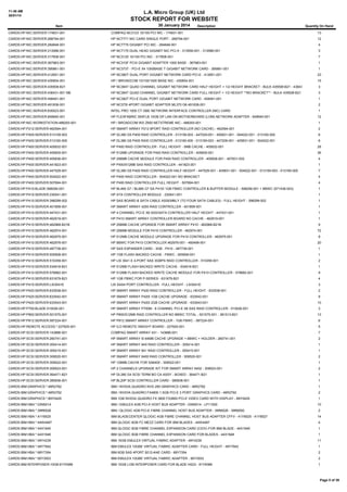 11:48 AM
30/01/14

L.A. Micro Group (UK) Ltd

STOCK REPORT FOR WEBSITE
Item

30 January 2014

Description

Quantity On Hand

CARDS:HP:NIC:SERVER:174831-001

COMPAQ NC3123 10/100 PCI NIC - 174831-001

13

CARDS:HP:NIC:SERVER:268794-001

HP NC7771 NIC CARD SINGLE PORT - 268794-001

12

CARDS:HP:NIC:SERVER:284848-001

HP NC7770 GIGABIT PCI NIC - 284848-001

4

CARDS:HP:NIC:SERVER:313586-001

HP NC7170 DUAL HEAD GIGABIT NIC PCI-X - 313559-001 - 313586-001

3

CARDS:HP:NIC:SERVER:317606-001

HP NC3120 10/100 PCI NIC - 317606-001

7

CARDS:HP:NIC:SERVER:367983-001

HP NC310F PCIX GIGABIT ADAPTER 1000 BASE - 367983-001

1

CARDS:HP:NIC:SERVER:395861-001

HP NC373T - PCI-E X4 1000BASE T GIGABIT NETWORK CARD - 395861-001

1

CARDS:HP:NIC:SERVER:412651-001

HP NC360T DUAL PORT GIGABIT NETWORK CARD PCI-E - 412651-001

23

CARDS:HP:NIC:SERVER:430654-001

HP / BROADCOM 10/100/1000 BASE NIC - 430654-001

15

CARDS:HP:NIC:SERVER:435508-B21

HP NC364T QUAD CHANNEL GIGABIT NETWORK CARD HALF HEIGHT + 1/2 HEIGHT BRACKET - BULK 435508-B21 - 436431-001

3

CARDS:HP:NIC:SERVER:436431-001 NB

HP NC364T QUAD CHANNEL GIGABIT NETWORK CARD FULL HEIGHT + 1/2 HEIGHT **NO BRACKET** - BULK 435508-B21 - 436431-001
3

CARDS:HP:NIC:SERVER:458491-001

HP NC382T PCI-E DUAL PORT GIGABIT NETWORK CARD - 458491-001

1

CARDS:HP:NIC:SERVER:491838-001

HP NC375I 4PORT GIGABIT ADAPTER ML370 G6 491838-001

2

CARDS:HP:NIC:SERVER:635523-001

INTEL PRO 1000 CT GBE NETWORK INTERFACE CONTROLLER (NIC) CARD

1

CARDS:HP:NIC:SERVER:649940-001

HP FLEXFABRIC 554FLB 10GB DP LAN ON MOTHERBOARD (LOM) NETWORK ADAPTER - 649940-001

12

CARDS:HP:NIC:WORKSTATION:488293-001

HP / BROADCOM WS Z600 NETXTREME NIC - 488293-001

1

CARDS:HP:P212:SERVER:462594-001

HP SMART ARRAY P212 8PORT RAID CONTROLLER (NO CACHE) - 462594-001

2

CARDS:HP:P400:SERVER:013159-003

HP DL380 G5 P400 RAID CONTROLLER - 013159-003 - 447029-001 - 405831-001 - 504022-001 - 013160-000

6

CARDS:HP:P400:SERVER:013160-000

HP DL380 G5 P400 RAID CONTROLLER - 013160-000 - 013159-003 - 447209-001 - 405831-001 - 504022-001

6

CARDS:HP:P400:SERVER:405832-001

HP P400 RAID CONTROLLER - FULL HEIGHT - 0MB CACHE - 405832-001

28

CARDS:HP:P400:SERVER:405835-001

HP 512MB UPGRADE FOR P400 RAID CONTROLLER - 405835-001

36

CARDS:HP:P400:SERVER:405836-001

HP 256MB CACHE MODULE FOR P400 RAID CONTROLLER - 405836-001 - 407831-002

4

CARDS:HP:P400:SERVER:441823-001

HP P400/512MB SAS RAID CONTROLLER - 441823-001

1

CARDS:HP:P400:SERVER:447029-001

HP DL380 G5 P400 RAID CONTROLLER HALF HEIGHT - 447029-001 - 405831-001 - 504022-001 - 013159-003 - 013160-000

7

CARDS:HP:P400:SERVER:504022-001

HP P400 RAID CONTROLLER - 504022-001 NO BRACKET

4

CARDS:HP:P400:SERVER:507694-001

HP P400 RAID CONTROLLER FULL HEIGHT - 507694-001

4

CARDS:HP:P410:BLADE:598256-001

HP BL465 G7 / BL685 G7 SA P410I 1GB FBWC CONTROLLER & BUFFER MODULE - 598256-001 + BBWC (571436-003)

1

CARDS:HP:P410:SERVER:230541-001

HP ATA CONTROLLER MODULE - 230541-001

1

CARDS:HP:P410:SERVER:398299-002

HP SAS BOARD & SATA CABLE ASSEMBLY (TO FOUR SATA CABLES) - FULL HEIGHT - 398299-002

1

CARDS:HP:P410:SERVER:401859-001

HP SMART ARRAY 4200 RAID CONTROLLER - 401859-001

1

CARDS:HP:P410:SERVER:447431-001

HP 4 CHANNEL PCI-E X8 SAS/SATA CONTROLLER HALF HEIGHT - 447431-001

1

CARDS:HP:P410:SERVER:462919-001

HP P410 SMART ARRAY CONTROLLER BOARD NO CACHE - 462919-001

1

CARDS:HP:P410:SERVER:462968-B21B

HP 256MB CACHE UPGRADE FOR SMART ARRAY P410 - 462968-B21B

9

CARDS:HP:P410:SERVER:462974-001

HP 256MB MODULE FOR P410 CONTROLLER - 462974-001

72

CARDS:HP:P410:SERVER:462975-001

HP 512MB CACHE MODULE UPGRADE FOR P410 CONTROLLER - 462975-001

9

CARDS:HP:P410:SERVER:462976-001

HP BBWC FOR P410 CONTROLLER 462976-001 - 460499-001

20

CARDS:HP:P410:SERVER:487738-001

HP SAS EXPANDER CARD - 3GB - P410 - 487738-001

1

CARDS:HP:P410:SERVER:505908-001

HP 1GB FLASH BACKED CACHE - FBWC - 505908-001

1

CARDS:HP:P410:SERVER:510359-001

HP LSI 3041 E 4-PORT SAS 3GBPS RAID CONTROLLER - 510359-001

2

CARDS:HP:P410:SERVER:534916-B21

HP 512MB FLASH BACKED WRITE CACHE - 534916-B21

1

CARDS:HP:P410:SERVER:578882-001

HP 512MB FLASH BACKED WRITE CACHE MODULE FOR P410 CONTROLLER - 578882-001

9

CARDS:HP:P410:SERVER:631679-B21

HP 1GB FBWC FOR P-SERIES - 631679-B21

4

CARDS:HP:P410:SERVER:LSI3041E

LSI SAS4 PORT CONTROLLER - FULL HEIGHT - LSI3041E

3

CARDS:HP:P420:SERVER:633538-001

HP SMART ARRAY P420 RAID CONTROLLER - FULL HEIGHT - 633538-001

2

CARDS:HP:P420:SERVER:633542-001

HP SMART ARRAY P420I 1GB CACHE UPGRADE - 633542-001

9

CARDS:HP:P420:SERVER:633543-001

HP SMART ARRAY P420I 2GB CACHE UPGRADE - 633543-001

10

CARDS:HP:P700:BLADE:510026-001

HP SMART ARRAY P700M - 8 CHANNEL PCI-E X8 SAS RAID CONTROLLER - 510026-001

3

CARDS:HP:P800:SERVER:501575-001

HP P800/512MB RAID CONTROLLER NO BBWC TOTAL - 501575-001 - 381513-B21

13

CARDS:HP:P812:SERVER:587224-001

HP P812 SMART ARRAY CONTROLLER - 1GB FBWC - 587224-001

6

CARDS:HP:REMOTE ACCESS:*:227925-001

HP ILO REMOTE INSIGHT BOARD - 227925-001

5

CARDS:HP:SCSI:SERVER:143886-001

COMPAQ SMART ARRAY 431 - 143886-001

7

CARDS:HP:SCSI:SERVER:260741-001

HP SMART ARRAY 5I 64MB CACHE UPGRADE + BBWC + HOLDER - 260741-001

2

CARDS:HP:SCSI:SERVER:305414-001

HP SMART ARRAY 64X RAID CONTROLLER - 305414-001

1

CARDS:HP:SCSI:SERVER:305415-001

HP SMART ARRAY 641 RAID CONTROLLER - 305415-001

1

CARDS:HP:SCSI:SERVER:309520-001

HP SMART ARRAY 6400 RAID CONTROLLER - 309520-001

2

CARDS:HP:SCSI:SERVER:309522-001

HP 128MB CACHE FOR SA6400 - 309522-001

1

CARDS:HP:SCSI:SERVER:309523-001

HP 2 CHANNELS UPGRADE KIT FOR SMART ARRAY 6402 - 309523-001

2

CARDS:HP:SCSI:SERVER:364471-B21

HP DL380 G4 SCSI TERM BO CA ASSY - BOXED - 364471-B21

1

CARDS:HP:SCSI:SERVER:385836-001

HP BL20P SCSI CONTROLLER CARD - 385836-001

1

CARDS:IBM:GRAPHICS:*:46R2782

IBM / NVIDIA QUADRO NVS 295 GRAPHICS CARD - 46R2782

1

CARDS:IBM:GRAPHICS:*:46R2792

IBM / NVIDIA QUADRO FX4800 1.5GB PCI-E 3 PORT GRAPHICS CARD - 46R2792

2

CARDS:IBM:GRAPHICS:*:89Y0429

IBM 1GB NVIDIA QUADRO FX 3800 FX3800 PCI-E VIDEO CARD WITH DISPLAY - 89Y0429

1

CARDS:IBM:HBA:*:03N5014

IBM / EMULEX 4GB PCI-X HOST BUS ADAPTER - 03N5014 - LP11000

10

CARDS:IBM:HBA:*:39R6526

IBM / QLOGIC 4GB PCI-E FIBRE CHANNEL HOST BUS ADAPTER - 39R6526 - 39R6592

2

CARDS:IBM:HBA:*:41Y8525

IBM BLADECENTER QLOGIC 4GB FIBRE CHANNEL HOST BUS ADAPTER CFFV - 41Y8525 - 41Y8527

14

CARDS:IBM:HBA:*:44W4487

IBM QLOGIC 8GB FC MEZZ CARD FOR IBM BLADES - 44W4487

4

CARDS:IBM:HBA:*:44X1945

IBM QLOGIC 8GB FIBRE CHANNEL EXPANSION CARD (CIOV) FOR IBM BLADE - 44X1945

1

CARDS:IBM:HBA:*:44X1948

IBM QLOGIC 8GB FIBRE CHANNEL EXPANSION CARD FOR BLADES - 44X1948

1

CARDS:IBM:HBA:*:49Y4239

IBM 10GB EMULEX VIRTUAL FABRIC ADAPTER - 49Y4239

11

CARDS:IBM:HBA:*:49Y7942

IBM EMULEX 10GBE VIRTUAL FABRIC ADAPTER CARD - FULL HEIGHT - 49Y7942

1

CARDS:IBM:HBA:*:68Y7354

IBM 6GB SAS 4PORT 9212-4I4E CARD - 68Y7354

2

CARDS:IBM:HBA:*:90Y3553

IBM EMULEX 10GBE VIRTUAL FABRIC ADAPTER - 90Y3553

2

CARDS:IBM:INTERPOSER:10GB:81Y9388

IBM 10GB LOM INTERPOSER CARD FOR BLADE HS23 - 81Y9388

1

Page 5 of 39

 