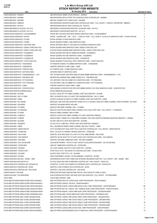 11:48 AM
30/01/14

L.A. Micro Group (UK) Ltd

STOCK REPORT FOR WEBSITE
30 January 2014

Item

Description

Quantity On Hand

CARDS:IBM:RAID:*:25R8076

IBM SERVERAID 256MB CACHE MODULE - 25R8076

2

CARDS:IBM:RAID:*:44E8690

IBM SERVERAID BR10I 8 PORT PCI-E SAS/SATA RAID CONTROLLER - 44E8690

1

CARDS:IBM:RAID:*:46C4069

IBM SAS CONNECTIVITY CARD (CIOV) - 46C4069

1

CARDS:IBM:RAID:*:46M0918

IBM SERVERAID SAS/SATA 6GB/S RAID CONTROLLER CARD - FULL HEIGHT + CABLES ( 49Y5397/98) - 46M0918

1

CARDS:IBM:RAID:*:49Y4737

IBM SERVERAID BR10IL RAID CONTROLLER - 49Y4737

1

CARDS:IBM:REMOTE ACCESS:*:44T1412

IBM REMOTE SUPERVISOR ADAPTER II SLIMLINE CARD - 44T1412

2

CARDS:IBM:REMOTE ACCESS:*:44T1413

IBM REMOTE SUPERVISOR ADAPTER - 44T1413

1

CARDS:NVIDIA:GRAPHICS:*:21GGE4AM9EKP

NVIDIA MDT X4 NVIDIA GEFORCE SERIES GRAPHICS CARD - 21GGE4AM9EKP

1

CARDS:NVIDIA:GRAPHICS:*:5YGHK

NVIDIA - QUADRO 600 - 1GB - 1 DVI-I - 1 DISPLAY PORT - FULL HEIGHT - ELGA13 V2 GRAPHICS CARD - 5YGHK/ 05YGHK

2

CARDS:NVIDIA:GRAPHICS:*:FX1400

NVIDIA QUADRO FX1400 GRAPHICS CARD

1

CARDS:NVIDIA:GRAPHICS:*:FX4800

NVIDIA QUADRO FX4800 1.5GB GRAPHICS CARD

3

CARDS:NVIDIA:GRAPHICS:*:GEFORCE 9500

NVIDIA GEFORCE 9500 GT 1GB DDR2 PCI EXPRESS GRAPHICS CARD

1

CARDS:NVIDIA:GRAPHICS:*:S22631-D1653-V601-GS1

NVIDIA QUADRO 6000 GRAPHICS CARD -S22631-D1653-V601-GS1

1

CARDS:NVIDIA:GRAPHICS:*:S22631-D1653-V601-GS3

FUJITSU NVIDIA QUADRO 6000 GRAPHICS CARD - S22631-D1653-V601-GS3

1

CARDS:NVIDIA:GRAPHICS:*:VCQ285NVS

NVIDIA QUADRO NVS 285 PCI 64MB DDR SDRAM - VCQ285NVS

4

CARDS:NVIDIA:GRAPHICS:*:VCQ290NVS

NVIDIA QUADRO NVS 290 GRAPHICS CARD - VCQ290NVS

1

CARDS:NVIDIA:GRAPHICS:*:VCQ4000-PB

NVIDIA QUADRO 4000 GRAPHICS CARD - VCQ4000-PB

2

CARDS:NVIDIA:GRAPHICS:*:VCQFX1400-PCIE

NVIDIA QUADRO FX1400 DUAL PORT GRAPHICS CARD - VCQFX1400-PCIE

2

CARDS:OEM:GRAPHICS:*:102A5200200

ATI RADEON X1800XL PCI 256MB GRAPHICS CARD - 102A5200200

1

CARDS:OEM:GRAPHICS:*:102B4360100

FIREPRO GRAPHICS CARD V3900 - V3900

2

CARDS:OEM:GRAPHICS:*:FIREPRO 2450

ATI FIREPRO 2450 - 512MB GRAPHICS CARD

2

CARDS:OEM:GRAPHICS:*:GEFORCE 6800

GEFORCE 6800 GT GRAPHICS CARD

1

CARDS:OEM:GRAPHICS:*:GH8400SN2E24Y + OTC

PNY TECHNOLOGIES GEFORCE 8400 GS DDR2 256MB GRAPHICS CARD - GH8400SN2E24Y + OTC

1

CARDS:OEM:GRAPHICS:*:P69-MDDE128F

MATROX MILLENNIUM P690 128MB GDDR2 PCI E - P69-MDDE128F

1

CARDS:OEM:GRAPHICS:*:PVT72GWHNG

XFX GEFORCE 7300 GS 512MB PCI-E GRAPHICS CARD - PVT72GWHNG

1

CARDS:OEM:GRAPHICS:*:PVTT72GWANG

XFX GEFORCE 7300 GS 256MB PCI-E GRAPHICS CARD - PVTT72GWANG

1

CARDS:OEM:GRAPHICS:*:V3900

FIREPRO GRAPHICS CARD V3900 - V3900

1

CARDS:OEM:GRAPHICS:*:VCQFX370-PCIE

OEM QUADRO VCQFX370-PCIE-PB FX370 256MB GDDR2 2 DVI VESA GRAPHICS CARD - VCQFX370-PCIE

1

CARDS:OEM:GRAPHICS:M2090 Bracket

NVIDIA M2090 Mounting Bracket

8

CARDS:OEM:HBA:*:0210406

QLOGIC 1GB 64 BIT PCI FIBRE CHANNEL HOST BUS ADAPTER : 0210406

2

CARDS:OEM:HBA:*:303-171-000B

EMC VOYAGER 6G SAS LCC ASSY FOR VNX5500/5700/7500 : 303-171-000B

1

CARDS:OEM:HBA:*:4U852

QLOGIC QLA2340-CK 2GB PCI-X FIBRE CHANNEL HOST BUS ADAPTER - 4U852

2

CARDS:OEM:HBA:*:80-1003249

BROCADE 1020 HOST BUS ADAPTER 10GB/S PCI-E 2.0 X8 MSI-X AND INTX FIBRE CHANNEL OVER ETHERNET -80-1003249

98

CARDS:OEM:HBA:*:ASC48300

ADAPTEC ASC48300 8PORT SAS HBA

1

CARDS:OEM:HBA:*:LP10000E

EMULEX 2GB FIBRE CHANNEL HBA : LP10000E

6

CARDS:OEM:HBA:*:LP1000EXDC

EMULEX LIGHTPULSE 2GB/S FIBRE CHANNEL PCI-E DUAL PORT HBA - FULL HEIGHT - LP1000EXDC

2

CARDS:OEM:HBA:*:LP1050E

EMULEX FIBRE CHANNEL HBA:LP1050E

8

CARDS:OEM:HBA:*:LP9002LE

EMULEX LIGHTPULSE FIBRE CHANNEL PCI HOST ADAPTER:LP9002LE

9

CARDS:OEM:HBA:*:LP9802E

EMULEX 64BIT 133MHZ PCI-X 2GB-FIBRE CHANNEL HOST BUS ADAPTER MISSING MOUNTING BRACKET - LP9802E

1

CARDS:OEM:HBA:*:QLE2460

QLOGIC 4GB PCI-E HOST BUS ADAPTER : QLE2460

4

CARDS:OEM:HBA:*:SAS3801E

LSI SGL PCI-E 3 GBS SAS - 8PORT HOST BUS ADAPTER: SAS3801E

5

CARDS:OEM:HBA:*:VX60F

DELL QLE2562 DP 8GBPS FIBRE CHANNEL HBA HALF HEIGHT - VX60F

2

CARDS:OEM:RAID:*:0209-PCBX-001

ATTO TECHNOLOGY DUAL PORT PCI-E U320 SCSI CONTROLLER - FULL HEIGHT - 0209-PCBX-001

1

CARDS:OEM:RAID:*:727095-006

INTEL 10/100 PCI ETHERNET SERVER ADAPTOR - 727095-006

1

CARDS:OEM:RAID:*:AHA-2100S

ADAPTEC SCSI RAID 32BIT PCI U160 1CH CTRL 32MB SDRAM - AHA-2100S

1

CARDS:OEM:RAID:*:AHA-2940S76

ADAPTEC 50-PIN 32-BIT PCI TO FAST SCSI2 HOST CONTROLLER CARD - AHA-2940S76

1

CARDS:OEM:RAID:*:ASR 4800

ADAPTEC ASR 4800 128MB SAS CARD - NO PART NUMBER

2

CARDS:OEM:RAID:*:CN1120-350-NHB

CAVIUM NETWORKS - PCI/PCI-X HALF HEIGHT ACCELERATION BOARD - CN1120-350-NHB

3

CARDS:OEM:RAID:*:GDT6518RS

OEM ICP 128MB RAID CONTROLLER - GDT6518RS

1

CARDS:OEM:RAID:*:LSI20320

LSI LOGIC 20320IE U320 PCI-E SCSI ADAPTOR - LSI20320

1

CARDS:OEM:RAID:*:PCISAT21DE1

STAR TECH 2 STA 1 IDE DRIVE PCI CONTROLLER CARD - PCISAT21DE1

5

CARDS:OEM:RAID:*:QLA2342

QLOGIC DUAL PORT PCI-X 133 - QLA2342

1

CARDS:OEM:RAID:*:SK-9521

OEM SYSKONNECT SK-9521 10/100/1000BASE-T ADAPTER - SK-9521

1

CARDS:OEM:RAID:SAS:A0C - S2208L - H8IR

SUPERMICRO EIGHT-PORT 3GB/S SAS INTERNAL MEGARAID ADAPTER - FULL HEIGHT - A0C - S2208L - H8IR

4

CARDS:OEM:RAID:SAS:D2616-A12

FUJITSU D2616 SAS RAID 512MB RAID CONTROLLER - HALF HEIGHT - D2616-A12

1

CARDS:OEM:SATA CONTROLLER:*:PEXESAT32

STARTECH 2 PORT SATA 6GBPS PCI EXPRESS ESATA CONTROLLER - PEXESAT32

1

CARDS:OEM:SCSI CONTROLLER:*:39160

ADAPTEC U160 STORAGE SCSI CONTROLLER - 39160

1

CARDS:OEM:SCSI CONTROLLER:*:ASC-29160

ADAPTEC U160 SCSI CONTROLLER - ASC-29160

1

CARDS:OEM:SD:*:SD/16GB

KINGSTON SD4/16GB 16GB SECURE DIGITAL HIGH CAPACITY CARD CLASS 4

2

CARDS:SUN:HBA:*:375-3536-05R50

SUN STORAGETEK 8-PORT SAS RAID HOST BUS ADAPTER - FULL HEIGHT - 375-3536-05R50

1

CISCO 6506

CISCO 6506 CHASSIS - 6506

1

CPUS:AMD:OPTERON 2000s:2CORE:OSA1214IAA6CZ

AMD OPTERON OSA1214 2.2GHZ DUAL CORE PROCESSOR - OSA1214IAA6CZ

1

CPUS:AMD:OPTERON 2000s:2CORE:OSA2218GAA6CY

AMD OPTERON 2.60GHZ / 2M 2218 - OSA2218GAA6CY

1

CPUS:AMD:OPTERON 2000s:2CORE:OSP2216GAA6CX

AMD OPTERON 2216HE 2.40GHZ 2MB CACHE DUAL CORE PROCESSOR - OSP2216GAA6CX

68

CPUS:AMD:OPTERON 2000s:4CORE:OS2347PAL4BGH

AMD OPTERON 2347 HE 1.90GHZ / 2M / 1000MHZ QUAD CORE PROCESSOR - OS2347PAL4BGH

14

CPUS:AMD:OPTERON 2000s:4CORE:OS2352WAL4BGH

AMD OPTERON 2352HE 2.10GHZ 4MB QUAD CORE PROCESSOR - OS2352WAL4BGH

4

CPUS:AMD:OPTERON 2000s:4CORE:OS2384WAL4DGI

AMD OPTERON 2384 2.70GHZ 6MB QUAD CORE PROCESSOR - OS2384WAL4DGI

1

CPUS:AMD:OPTERON 200s:1CORE:OSA240CEP5AL

AMD OPTERON 1.40GHZ 1MB CACHE SINGE CORE PROCESSOR - OSA240CEP5AL

14

CPUS:AMD:OPTERON 200s:1CORE:OSP250FAA5BL

AMD OPTERON 2.40GHZ 1MB CACHE SINGLE CORE PROCESSOR - OSP250FAA5BL

1

CPUS:AMD:OPTERON 200s:1CORE:OSP252FAA5BL

AMD OPTERON 2.60GHZ 1MB CACHE SINGLE CORE PROCESSOR - OSP252FAA5BL

18

CPUS:AMD:OPTERON 200s:1CORE:OSP254FAA5BL

AMD OPTERON 2.80GHZ 1MB CACHE SINGLE CORE PROCESSOR - OSP254FAA5BL

3

CPUS:AMD:OPTERON 200s:2CORE:OSA275FAA6CB

AMD OPTERON 2.20GHZ 2MB CACHE DUAL CORE PROCESSOR - OSA275FAA6CB

2

CPUS:AMD:OPTERON 200s:2CORE:OSP2216GAA6CQ

AMD OPTERON OSP2216GAA6CQ 2216 14/1MB DUAL CORE PROCESSOR - OSP2216GAA6CQ

10

Page 6 of 39

 
