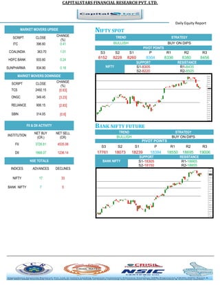 CAPITALSTARS FINANCIAL RESEARCH PVT. LTD. 
Daily Equity Report MARKET MOVERS UPSIDE 
NIFTY SPOT TREND STRATEGY 
BULLISH 
BUY ON DIPS PIVOT POINTS 
S3 
S2 
S1 
P 
R1 
R2 
R3 
8152 
8228 
8260 
8304 
8336 
8380 
8456 NIFTY SUPPORT RESISTANCE 
S1-8305 
R1-8435 
S2-8220 
R2-8505 BANK NIFTY FUTURE TREND STRATEGY 
BULLISH 
BUY ON DIPS PIVOT POINTS 
S3 
S2 
S1 
P 
R1 
R2 
R3 
17761 
18073 
18239 
18384 
18550 
18695 
19006 BANK NIFTY SUPPORT RESISTANCE 
S1-18305 
R1-18665 
S2-18150 
R2-18855 
SCRIPT 
CLOSE 
CHANGE (%) 
ITC 
396.60 
0.41 
COALINDIA 
363.70 
1.01 
HDFC BANK 
933.60 
0.24 
SUNPHARMA 
834.80 
0.18 MARKET MOVERS DOWNSIDE 
SCRIPT 
CLOSE 
CHANGE (%) 
TCS 
2492.15 
[0.63] 
ONGC 
349.45 
[3.23] 
RELIANCE 
906.15 
[2.83] 
SBIN 
314.05 
[0.6] FII & DII ACTIVITY 
INSTITUTION 
NET BUY (CR.) 
NET SELL (CR) 
FII 
3726.81 
4535.08 
DII 
1668.07 
1236.14 NSE TOTALS 
INDICES 
ADVANCES 
DECLINES 
NIFTY 
17 
33 
BANK NIFTY 
7 
5 
 