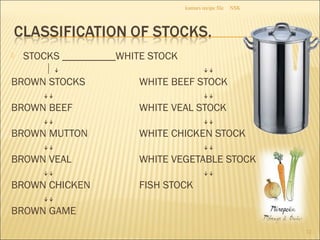  STOCKS __________WHITE STOCK
｜￬ ￬￬
BROWN STOCKS WHITE BEEF STOCK
￬￬ ￬￬
BROWN BEEF WHITE VEAL STOCK
￬￬ ￬￬
BROWN MUTTON WHITE CHICKEN STOCK
￬￬ ￬￬
BROWN VEAL WHITE VEGETABLE STOCK
￬￬ ￬￬
BROWN CHICKEN FISH STOCK
￬￬
BROWN GAME
NSKkumars recipe file
12
 