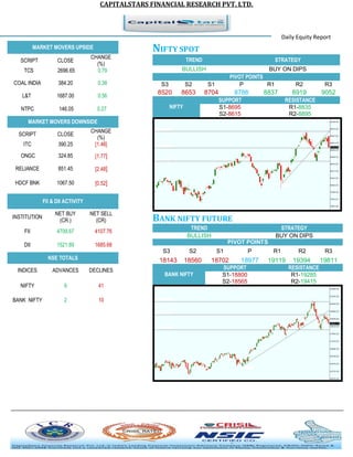 CAPITALSTARS FINANCIAL RESEARCH PVT. LTD.
Daily Equity Report
MARKET MOVERS UPSIDE NIFTY SPOT
TREND STRATEGY
BULLISH BUY ON DIPS
PIVOT POINTS
S3 S2 S1 P R1 R2 R3
8520 8653 8704 8786 8837 8919 9052
NIFTY
SUPPORT RESISTANCE
S1-8695 R1-8835
S2-8615 R2-8895
BANK NIFTY FUTURE
TREND STRATEGY
BULLISH BUY ON DIPS
PIVOT POINTS
S3 S2 S1 P R1 R2 R3
18143 18560 18702 18977 19119 19394 19811
BANK NIFTY
SUPPORT RESISTANCE
S1-18800 R1-19285
S2-18565 R2-19415
SCRIPT CLOSE
CHANGE
(%)
TCS 2696.65 0.79
COAL INDIA 384.20 0.38
L&T 1687.00 0.56
NTPC 146.05 0.27
MARKET MOVERS DOWNSIDE
SCRIPT CLOSE
CHANGE
(%)
ITC 390.25 [1.46]
ONGC 324.85 [1.77]
RELIANCE 851.45 [2.48]
HDCF BNK 1067.50 [0.52]
FII & DII ACTIVITY
INSTITUTION
NET BUY
(CR.)
NET SELL
(CR)
FII 4709.67 4107.76
DII 1521.89 1685.68
NSE TOTALS
INDICES ADVANCES DECLINES
NIFTY 9 41
BANK NIFTY 2 10
 