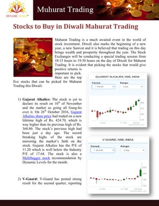 Stocks to Buy in Diwali Mahurat Trading
Mahurat Trading is a much awaited event in the world of
stock investment. Diwali also marks the beginning of a new
year, a new Samvat and it is believed that trading on this day
brings wealth and prosperity throughout the year. The Stock
Exchanges will be conducting a special trading session from
18:15 hours to 19:30 hours on the day of Diwali for Mahurat
Trading. It is evident that picking the stocks that would give
positive returns is
important to pick.
Here are the top
five stocks that can be picked for Mahurat
Trading this Diwali:
1) Gujarat Alkalies: The stock is yet to
declare its result on 10th
of November
and the market us going all Gung-ho
over it. On 26th
October 2016, Gujarat
Alkalies share price had traded on a new
lifetime high of Rs. 424.70, which is
way higher than its previous high of Rs.
368.80. The stock’s previous high had
been just a day ago. The record
breaking highs of the stock are
mirroring the market’s faith on the
stock. Gujarat Alkalies has the P/E of
11.20 which is well below the Industry
P/E of 17.64. The stock is also a
Multibagger stock recommendation by
Dynamic Levels for the month.
2) V-Guard: V-Guard has posted strong
result for the second quarter, reporting
 