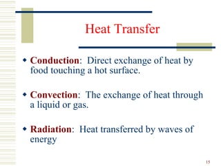 Heat Transfer Conduction :  Direct exchange of heat by food touching a hot surface. Convection :  The exchange of heat through a liquid or gas. Radiation :  Heat transferred by waves of energy 