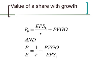 Value of a share with growth


          EPS1
     P0 =      + PVGO
           r
     AND
      P 1 PVGO
       = +
      E r  EPS1
 