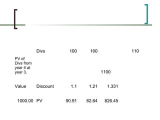 Divs        100     100              110
PV of
Divs from
year 4 at
year 3.                                1100


Value       Discount     1.1    1.21     1.331


 1000.00 PV            90.91   82.64    826.45
 