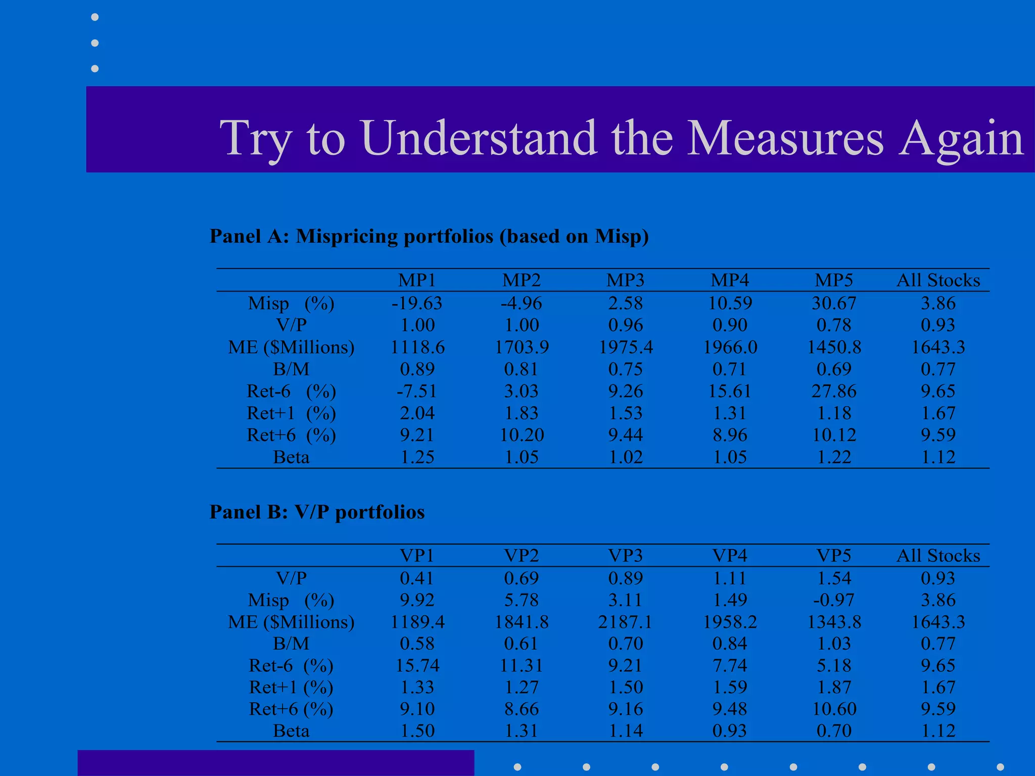 Try to Understand the Measures Again 