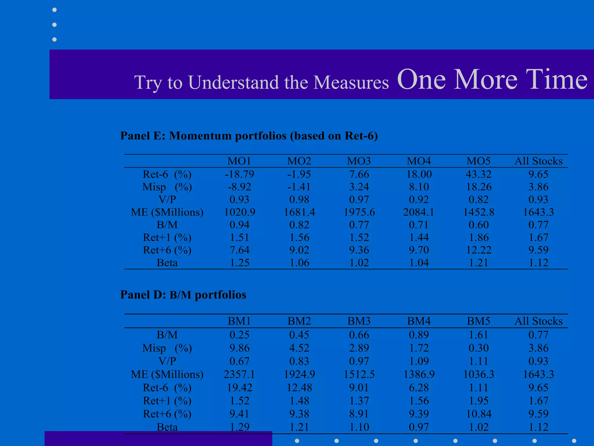 Try to Understand the Measures  One More Time 