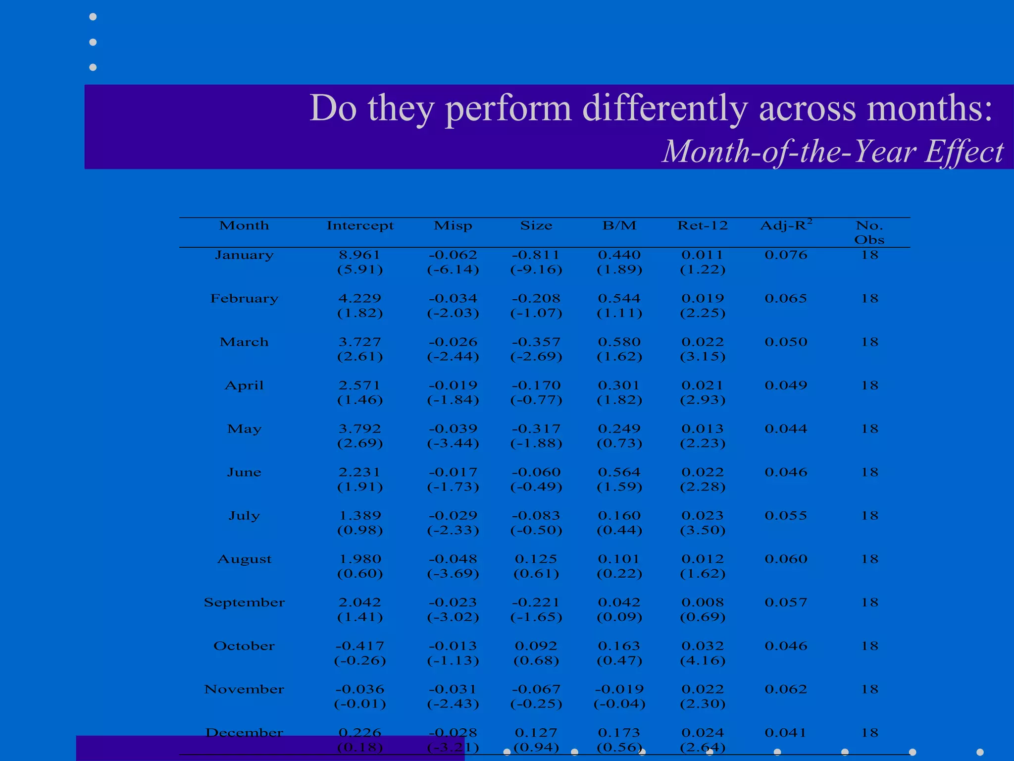 Do they perform differently across months:  Month-of-the-Year Effect 