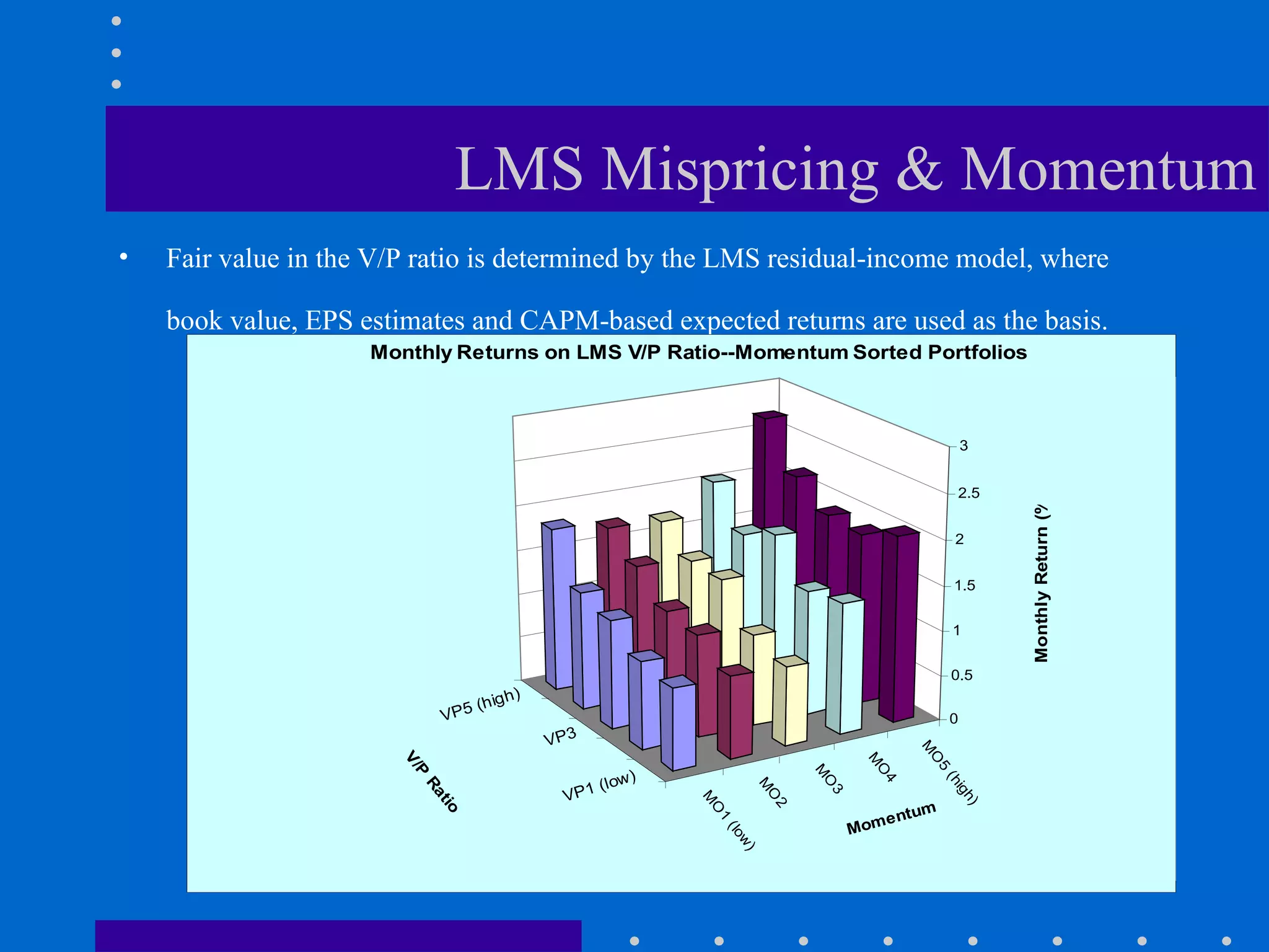 LMS Mispricing & Momentum Fair value in the V/P ratio is determined by the LMS residual-income model, where book value, EPS estimates and CAPM-based expected returns are used as the basis.   