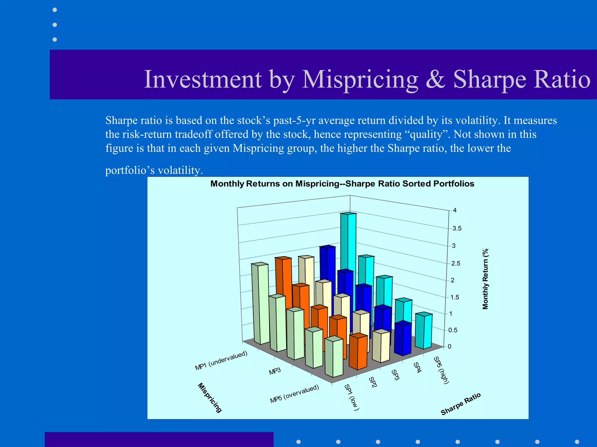Investment by Mispricing & Sharpe Ratio Sharpe ratio is based on the stock’s past-5-yr average return divided by its volatility. It measures the risk-return tradeoff offered by the stock, hence representing “quality”. Not shown in this figure is that in each given Mispricing group, the higher the Sharpe ratio, the lower the portfolio’s volatility.   