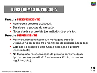 DUAS FORMAS DE PROCURA Procura  INDEPENDENTE Refere-se a produtos acabados; Baseia-se na procura do mercado; Necessita de ser prevista (ver métodos de previsão). Procura  DEPENDENTE Materiais, componentes e sub-montagens que são  utilizadas na produção e/ou montagem de produtos acabados; Este tipo de procura é uma função associada à procura independente; Na teoria, não há necessidade de prever o consumo deste  tipo de procura (admitindo fornecedores fiáveis, consumos regulares, etc.). 