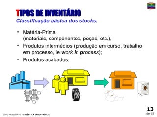 T IPOS DE INVENTÁRIO  Classificação básica dos stocks. Matéria-Prima  (materiais, componentes, peças, etc.), Produtos intermédios (produção em curso, trabalho em processo, ie  w ork  i n  p rocess ); Produtos acabados. 