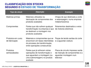 CLASSIFICAÇÃO DOS STOCKS  SEGUNDO O  ESTADO DE TRANSFORMAÇÃO   