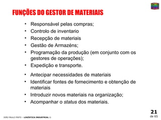 FUNÇÕES DO GESTOR DE MATERIAIS Responsável pelas compras; Controlo de inventario Recepção de materiais Gestão de Armazéns; Programação da produção (em conjunto com os gestores de operações); Expedição e transporte. Antecipar necessidades de materiais Identificar fontes de fornecimento e obtenção de materiais Introduzir novos materiais na organização; Acompanhar o  status  dos materiais. 