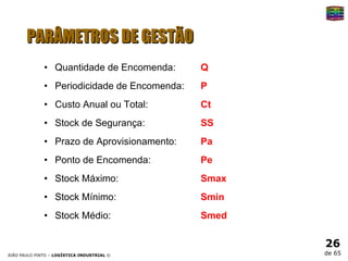 PARÂMETROS DE GESTÃO Quantidade de Encomenda: Q Periodicidade de Encomenda: P Custo Anual ou Total: Ct Stock de Segurança: SS Prazo de Aprovisionamento: Pa Ponto de Encomenda: Pe Stock Máximo: Smax Stock Mínimo: Smin Stock Médio: Smed 