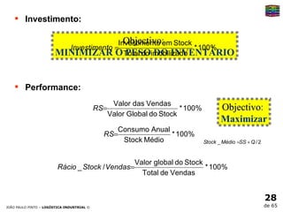 Investimento:   Performance:   Objectivo :  MINIMIZAR O PESO DO INVENTÁRIO Objectivo :  Maximizar 
