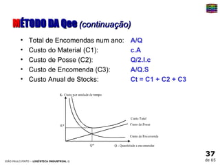 M ÉTODO DA Qee  (continuação) Total de Encomendas num ano: A/Q Custo do Material (C1): c.A Custo de Posse (C2): Q/2.I.c Custo de Encomenda (C3): A/Q.S Custo Anual de Stocks: Ct = C1 + C2 + C3 