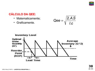 CÁLCULO DA QEE: Matematicamente; Graficamente. 