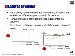 D ESCONTOS DE VOLUME Na presença de um descontos de volume, é importante analisar as diferentes propostas do fornecedor... Porque motivos o fornecedor propõe descontos de volume? Objectivos :  minimizar custos e nível de serviço elevado ! 1 2 