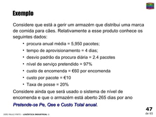 Exemplo Considere que está a gerir um armazém que distribui uma marca de comida para cães. Relativamente a esse produto conhece os seguintes dados: procura anual média = 5,950 pacotes; tempo de aprovisionamento = 4 dias; desvio padrão da procura diária = 2.4 pacotes nível de serviço pretendido = 97% custo de encomenda = €60 por encomenda custo por pacote = €10 Taxa de posse = 20% Considere ainda que será usado o sistema de nível de encomenda e que o armazém está aberto 265 dias por ano Pretende-se Pe, Qee e Custo Total anual. 